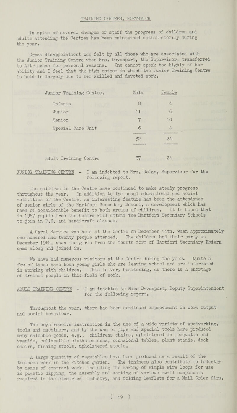 TRAINING CENTRES, NORTHNICH In spite of several changes of staff the progress of children and adults attending the Centres has been maintained satisfactorily during the year. Great disappointment was felt by all those who are associated with the Junior Training Centre when Mrs. Davenport, the Supervisor, transferred to Altrincham for personal reasons. One cannot speak too highly of her ability and I feel that the high esteem in which the Junior Training Centre is held is largely due to her skilled and devoted work. Junior Training Centre. Male Female Infants 8 4 Junior 11 6 Senior 7 10 Special Care Unit 6 4 32 24 Adult Training Centre 37 24 JUNIOR TRAINING CENTRE - I am indebted to Mrs. Dolan, Supervisor for the following report. The children in the Centre have continued to make steady progress throughout the year. In addition to the usual educational and social activities of the Centre, an interesting feature has been the attendance of senior girls of the Hartford Secondary School, a development which has been of considerable benefit to both groups of children. It is hoped that in 1967 pupils from the Centre will attend the Hartford Secondary Schools to join in P.E. and handicraft classes. A Carol Service was held at the Centre on December 14th. when approximately one hundred and twenty people attended. The children had their party on December 19th. when the girls from the fourth form of Hartford Secondary Modem came along and joined in. We have had numerous visitors at the Centre during the year. Quite a few of these have been young girls who are leaving school and are interested in working with children. This is very heartening, as there is a shortage of trained people in this field of work. ADULT TRAINING CENTRE - I am indebted to Miss Davenport, Deputy Superintendent for the following report. Throughout the year, there has been continued improvement in work output and social behaviour. The boys receive instruction in the use of a wide variety of woodworking, tools and machinery, and by the use of jigs and special tools have produced many saleable goods, e.g., childrens chairs, upholstered in mocquette and vyanide, collapsible cloths maidens, occasional tables, plant stands, deck chairs, fishing stools, upholstered stools. A large quantity of vegetables have been produced as a result of the trainees work in the kitchen garden. The trainees also contribute to industry by means of contract work, including the making of simple wire loops for use in plastic dipping, the assembly and sorting of various small components required in the electrichi industry, and folding leaflets for a Mail Order firm.