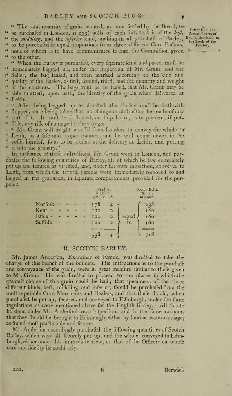 44 The total quantity of grain wanted, as now fettled by the Board, to 44 be purchafed in London, is 233T bolls of each fort, that is of the bejl, 44 the middling, and the inferior kind, making in all 700 bolls or Barley, 44 to be purchafed in equal proportions from three different Corn Fadtors, 44 none of whom is to have communicated to him the Commiffion given 44 to the other. 44 When the Barley is purchafed, every feparate kind and parcel muff be 44 immediately bagged up, under the infpedtion of Mr. Grant and the *4 Seller, the bag fealed, and then marked according to the kind and 44 quality of the Barley, as firff, fecund, third, and the quantity and weight 44 of the contents. T he bags mutt be fo lealed, that Mr. Grant may be 44 able to atteff, upon oath, the identity of the grain when delivered at u Teith. 44 After being bagged up as diredted, the Barley muff be forthwith 44 flipped, care being taken that no change or abflradtion be made of any 44 part of it. It mu if be fo flowed, on flip board, as to prevent, if pof- 44 iible, any rifk of damage in the voyage. 44 Mr. Grant will freight a veilel from London to convey the whole to 44 Leith, in a fafe and proper manner, and he v/ill come down in the 44 veffel himfelf, fo as to be prefent at the delivery at Leith, and putting 44 it into the granary.” In purfuance of thefe inf rudfions, Mr. Grant went to London, and pur¬ chafed the following quantities of Barley, ail of which he law completely put up and fecured as directed, and, under his own inlpedfion, conveyed to Leith, from which the fcveral parcels were immediately removed to and lodged in the granaries, in feparate compartments provided for the .pur* “Engfiili Scotch Boll?, Me aiure, Scotch t Qr». JBufliL ■Meafure. Norfolk ~ ~ - - 178 4 * r 238 Kent ----- 120 0 1 160 Effex ----- I 20 0 equal J 160 -Suffolk - I 20 0 ^ to 160 53 s 4 : ^ 718 I*. Letter from the Commiffioners of Excils, Scotland, to the Lords of the Treafury. II. SCOTCH BARLEY. Mr. James Anderfon, Examiner of Excife, was diredted to take the ■charge of this branch of the bufinefs. His inftrudfions as to the purchafe and conveyance of the grain, were in great meafure limilar to thole given to Mr. Grant. He was diredted to proceed to the places in which the greateft choice of this grain could be had; that fpecimens of the three different kinds, bef, middling, and inferior, fhould be purchafed from the moft reputable Com Merchants and Dealers, and that thefe fhould, when purchafed, be put up, fecured, and conveyed to Edinburgh, under the fame regulations ,as were mentioned above for the Englifh Barley. All this to be done under Mr. Anderfon’s own infpedtion, and in the fame manner, that they fhould be brought to Edinburgh, either by land or water carriage, as found mofl pradticable and fecure. Mr. Anderfon accordingly purchafed the following quantities of Scotch Barley, which were all fecurely put up, and the whole conveyed to Edin¬ burgh, either under his immediate view, or that of the Officers on whofe care and fidelity he could rely. 202. B Berwick