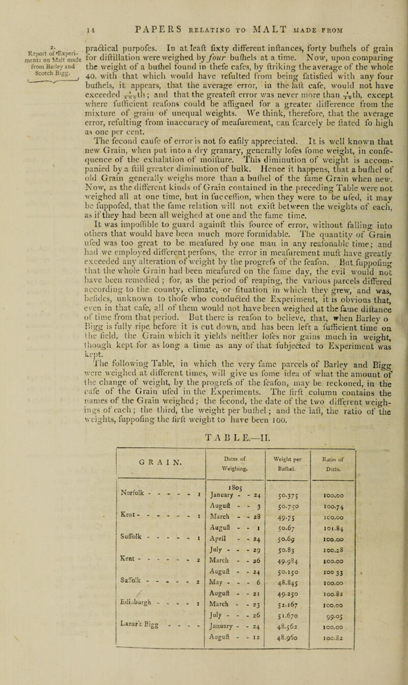 Scotch Bsgg. v o t of »Ex >eri Pra<^ical purpofes. In at lea ft fixty different inftances, forty buftiels of grain nient°on0Maltimade for diftillation were weighed by four bufliels at a time. Now, upon comparing from Barley and the weight of a bulliel found in tbefe cafes, by ftriking the average of the whole 40. with that which would have refulted from being fatisfied with any four bufliels, it appears, that the average error, in the laft cafe, would not have exceeded x4o th; and that the greateft error was never more than ^th, except where fufticient reafons could be aftigned for a greater difference from the mixture of grain of unequal weights. We think, therefore, that the average error, refulting from inaccuracy of meafurement, can fcarcely be ftated fo high as one per cent. The fecond caufe of error is not fo eafily appreciated. It is well known that new Grain, when put into a dry granary, generally lofes fome weight, in confe- quence of the exhalation of moifture. This diminution of weight is accom¬ panied by a ftili greater diminution of bulk. Ilcnce it happens, that a bufhel of old Grain generally weighs more than a bufliel of the fame Grain when new. Now, as the different kinds of Grain contained in the preceding Table were not weighed all at one time, but in fucceftion, when they were to be ufed, it may be fuppofed, that the fame relation will not exift betM'een the weights of each, as if they had been all weighed at one and the fame time. It was impoffible to guard againft this fource of error, without falling into others that would have been much more formidable. The quantity of Grain ufed was too great to be meafured by one man in any reafonable time; and had we employed different perfons, the error in meafurement muft have greatly exceeded any alteration of weight by the progrefs of the feafon. But. fuppofing that the whole Grain had been meafured on the fame day, the evil would not have been remedied ; for, as the period of reaping, the various parcels differed according to the county, climate, or fituation in which they grew, and was, belides, unknown to thofe who conduced the Experiment, it is obvious that, even in that cafe, all of them would not have been weighed at the fame dillance of time from that period. But there is reafon to believe, that, when Bariev o Bigg is fully ripe before it is cut down, and has been left a fufticient time on lhe field, the Grain which it yields neither loles nor gains much in weight, though kept for as long a time as any of that fubjedted to Experiment was kept. '1 lie following Table, in which the very fame parcels of Barley and Bigg were weighed at different times, will give us fome idea of what the amount of the change of weight, by the progrefs of the feafon, may be reckoned, in the cafe of the Grain ufed in the Experiments. The lhft column contains the names of the Grain weighed; the fecond, the date of the two different weigh¬ ings of each; the third, the weight per bufhel; and the Lift, the ratio of the weights, fuppofing the fir ft weight to have been 100. T A B L E.—II. G R A I N. Dates of Weight per Ratio of Weig lung. Bufhel. Ditto. Norfolk - - i J S05 January - - 24 5°-3 7 5 100.00 Kent - - - Auguft - - 3 50.75° IOO.74 - - - i March - -- 28 49-75 ICO.OO Auguft - - 1 50.67 IOI.84 Suffolk - - - - - i April - - 24 50.69 100.00 July - - - 29 50.83 100.28 Kent - - - - - 2 March - - 26 49-984 100.00 Auguft - - 24 50.150 100 33 Suffolk - - • - - 2 May - - - 6 48.845 100.00 Auguft - - 21 49.250 100.82 Edi.iburgh - - - - I March - - 23 52.167 100.00 July - - - 26 51.670 99.05 Lanark Eigg - - - - January - - 24 48.562 100.00 Auguft - 12 48.960 10c.82