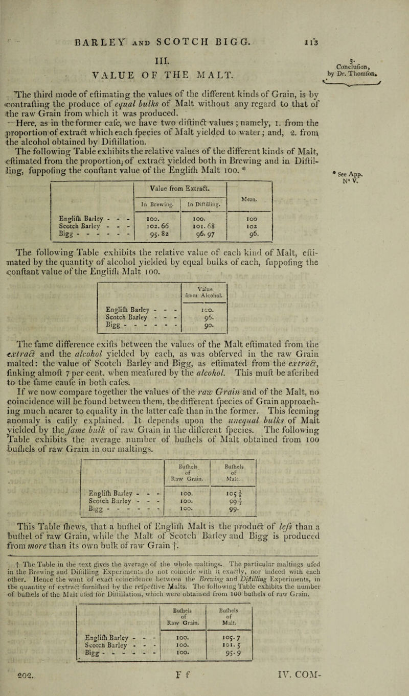 III. VALUE OF THE MALT. Conclufion, by Dr. Thomfon* C---> “The third mode of cftimating the values of the different kinds of Grain, is by contrafling the produce of equal bulks of Malt without any regard to that of the raw Grain from which it was produced. ■ Here, as in the former cafe, we have two diftind values ; namely, 1. from the proportion of extradt which each fpecies of Malt yielded to water; and, 2. from the alcohol obtained by Diftillation. The followiim* Table exhibits the relative values of the different kinds of Malt, eftimated from the proportion of extrad yielded both in Brewing and in Didd¬ ling, fuppofing the conffant value of the Engliih Malt 100. * Value from Extraft. Mean. In Brewing. In Difli'lling. Engliih Barley - - 100. IOO. IOO Scotch Barley - 102. 66 lot. 68 102 Bigg. 95. 82 96. 97 96. * See App, N° V, The following Table exhibits the relative value of each kind of Malt, efti¬ mated by the quantity of alcohol yielded by equal bulks of each, fuppofing the conffant value of the Englifti Malt 100. Value from Alcohol. Englifh Barley - - - ICO. Scotch Barley - - - 96. B'gg. 90. The fame difference exifts between the values of the Malt eftimated from the extraSt and the alcohol yielded by each, as was obferved in the raw Grain malted: the value of Scotch Barley and Bigg, as eftimated from the extract, finking almoft 7 per cent, when meafured by the alcohol. This muff be aferibed to the fame caule in both cafes. If we now compare together the values of the raw Grain and of the Malt, no coincidence will be found between them, the different fpecies of Grain approach¬ ing much nearer to equality in the latter cafe than in the former. This feeming anomaly is ealily explained. It depends upon the unequal bulks of Malt yielded by the fame bulk of raw Grain in the different fpecies. The following Table exhibits the average number of buftiels of Malt obtained from too O buftiels of raw Grain in our mailings. Eufhels Bufhels of of Raw Grain. Malt. Englifh Barley - - - IOO. *o si Scotch Earley - - - IOO. 9 9t Blgg ------ IOO. 99. This Table ftiews, that a buftiel of Englifh Malt is the product of lefs than a bufliel of faw Grain, while the Malt of Scotch Barley and Bigg is produced from more than its own bulk of raw Grain f. f The Table in the text gives the average of the whole makings. The particular makings ufed in the Brewing and Diftilling Experiments do not coincide with it exactly, nor indeed with each other. Hence the want of exact coincidence between the Brewing and DiHilling Experiments, in the quantity of extract fnrniflied by the refpeftive Malts. The following Table exhibits the number of bufhels of the Malt ufed for Diltiilation, which were obtained from 100 bulhels of raw Grain. Eufhels Bufhels of of Raw Grain. Malt. Englifh Barley - - - IOO. 105.7 Scotch Barley - - - IOO. 101. 5 Bigg. IOO. 95-9