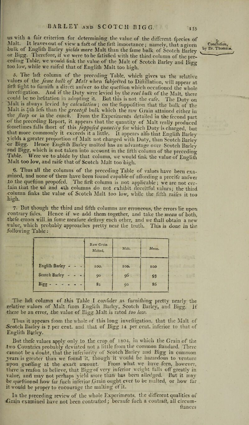 I 15 us with a fair criterion for determining the value of the different fpecies of Malt. It leaves out of view a fa£t of the fir ft importance; namely, that, a given bulk of Engliih Barley yields more Malt than the fame bulk of Scotch Barley or Bigg. Therefore, if we were to be fatisficd with the third column of the pre¬ ceding Table, we would fink the value of the Malt of Scotch Barley and Bigo* too low, while we raifed that of Engliih Malt too high. 5. The 'laft column of the preceding Table, which gives us the relative values ot the fame bulk of Malt when fubje6ted to Diftillation, will appear at lirft fight to fur mill a direct anfwer to the queftion which occafioned the whole inveftigation. And if the Duty were levied by the real bulk of the Malt, there could be no hefitation in adopting it. But this is not the cafe. The Duty 011 Malt is always levied by calculation ; on the fuppoiition that the hulk of the Malt is 4th lefs than th e great eft bulk which the raw Grain attained either in the Jlccp or in the couch. From the Experiments detailed in the fecond part <ff the preceding Report, it appears that the quantity of Malt really produced fometimes tails fliort ot this ftppqfed quantity for which Duty is charged, hut that more commonly it exceeds it a little. It appears alfo that Engliih Barley yields a greater proportion of Malt not charged with Duty, than Scotch Bariev ■or Bigg. Hence Engliih Barley malted has an advantage over Scotch Barley and Bigg, which is not taken into account in the fifth column of the preceding Table. Were we to abide by that column, we would fink the value of Engliih Malt too low, and raile that of Scotch Malt too high. fi. I bus all the columns of the preceding Table of values have been exa¬ mined, and none of them have been found capable of affording a precife anfwer to the queftion propofed. The firft column is not applicable; we are not cer¬ tain that the ed and 4th columns do not exhibit deceitful values; the third column finks the value of Scotch Malt too low, while the fifth raifes it too high. Conclulion, by Dr. Thcrnifoii. 7- But though the third and fifth columns are erroneous, the errors lie upon contrary fides. Hence if we add them together, and take the mean of both, -thefe errors will in fome meafure deftroy each other, and we fhall obtain a new rvalue, which probably approaches pretty near the truth. This is done in the following Table: ■ Raw Grain Malted, Malt. Mean. Engliih Barley - - - JOO. IOO. . IOO Scotch Barley - - - 90 96 93 B‘gg. 82 9° 86 u. The laft column of .this Table I conficler as furnifiling pretty nearly the relative values of Malt from Engliih Bariev, Scotch Bariev, and Bigg. If ■there be an error, .the value of Bigg Malt is rated too low. ' ' 0.0 Thus it appears from the whole of th is long inveftigation, that the Malt of Scotch Barley is 7 per cent, and that of Bigg 14 per cent, inferior to that of Engliih Barley. But thefe values apply only to the crop of 1804, in which the Grain of the two Countries probably deviated not a little from the common itandard. There cannot be a doubt, that the inferiority of Scotch Barley and Bigg in common years is greater than we found it, though it would be hazardous to venture upon gueffmg at the ^exact amount. From what we have feen, however, there is reafon to believe, that Bigg of very inferior weight falls off greatly in value, and may not perhaps yield more than has been alledged. But it may be queftioned how far fuch inferior Grain ought ever to be malted, or how far it would be proper to encourage the malting ot it. In the preceding review of the whole Experiments, the different qualities of drain examined have not been contralted; becaufe fuch a contrail, all circum- ftanccs