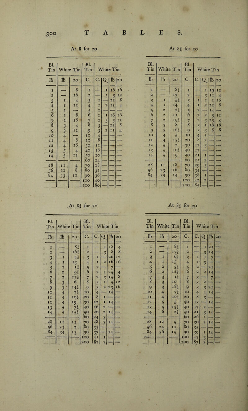 At 8 for 20 At 81 for 20 Bl. Bl. Tin White Tin Tin White Tin ft ft 20 C. C. CL ft 20 i _ 8 1 1 16 16 2 — 16 2 3 5 12 3 1 4 3 1 22 8 4 1 12 4 1 2 11 4 5 2 — 5 2 — 6 2 8 6 2 1 16 16 7 2 16 7 2 3 5- 12 8 3 4 8 3 22 8 9 3 12 9 3 2 11 4 IO 4 — 10 4 — ii 4 8 20 8 — 12 4 16 30 12 — i3 5 4 40 16 — 14 5 12 50 60 20 24 '' 28 11 4 70 28 — 56 _ _2 2 8 80 32 — 84 33 12 90 100 36 40 — 200 80 — At 8\ for 20 Bl. Tin 1 1 / T White Tin Bl. Tin White Tin ft ft 20 C. C. CL ft 20 1 —- 5* 1 1 18 4 2 — 16f 2 3 8 8 3 1 1 4i 3 1 26 12 4 1 13 4 1 2 16 16 5 2 ii 5 2 7 —■ 6 2 9* 6 2 1 25 4 7 2 i7l 7 2 3 !5 8 8 3 6 8 3 1 5 12 9 3 ' 14! 9 3 2 23 16 10 4 2| 10 4 14 —1 11 4 ioi 20 8 1 — 12 4 *9 30 12 1 14 — 13 5 7i 40 16 2 — — 14 5 i5l 50 20 2 14 — — 60 24 3 — — 28 11 11 7° 28 3 14 — 56 23 2 80 33 — — 84 34 13 90 37 — 14 — — 100 41 1 — — 200 82 2 — —• Bl. Tin White Tin Bl. Tin White Tin ft ft 20 C. C. CL ft 20 1 — 8 k 1 1 l9 12 2 — l7 2 3 11 4 3 1 5k 3 1 1 2 r6 4 1 14 4 1 2 22 8 5 2 2- * z 5 2 14 — 6 2 11 6 2 2 5 12 7 2 l9k 7 2 3 25 4 8 3 8 8 3 1 16 16 9 3 i6f 9 3 3 8 8 10 4 5 10 4 1 — — 11 4 J3k 20 8 2 —■ 12 5 2 3° 12 3 — 13 5 1 of 40 17 — 14 5 .19 50 21 1 — 60 25 Z 28 11 18 70 29 3 — 56 23 16 80 34 — 84 35 14 90 3« 1 — 100 42 200 85 — At 8f for 20 Bl. Bl. Tin White Tin Tin White Tin ft ft | 20 C. C. d 1 ft 20 1 — 8* 1 1 21 — 2 — 17* 2 3 14 — 3 1 hi 3 1 1 7 — 4 1 15 4 1 3 — 5 2 31 5 2 21 — 6 2 I2f 6 2 2 14 — 7 3 ii 7 3 7 — 8 3 10 8 3 2 —- 9 3 18* 9 3 3 21 — 10 4 7k 10 4 1 14 — 11 4 1 hi 20 8 3 — — 12 5 5 30 13 14 — 13 5 13! 40 17 2 — 14 6 2| OOO 21 26 30 3 1 2 14 — 28 12 5 14 _ 56 24 10 80 35 — . 84 36 15 90 IOO 39 43 1 14 — -«— 3 __ . 200 87 2 —