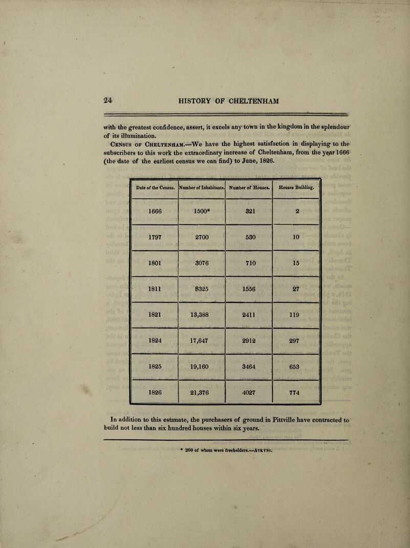 with the greatest confidence, assert, it excels any town in the kingdom in the splendour of its illumination. Census of Cheltenham.—We have the highest satisfaction in displaying to the subscribers to this work the extraordinary increase of Cheltenham, from the ye#r 1666 (the date of the earliest census we can find) to June, 1826. A. Date of the Census. Number of Inhabitants. Number of Houses. Houses Building. 1666 } 1500* 321 2 1797 2700 530 10 1801 3076 710 15 1811 8325 1556 27 1821 1 13,388 2411 119 ! 1824 17,647 2912 297 1825 19,160 3464 653 1826 21,376 4027 774 In addition to this estimate, the purchasers of ground in Pittville have contracted to build not less than six hundred houses within six years. * 200 of whom were freeholders.—Atkyns.