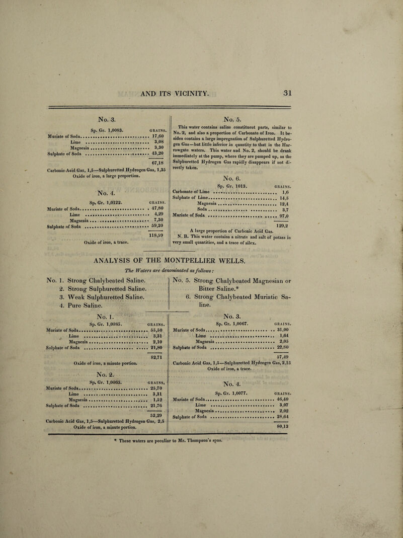 No. 3. Sp. Gr. 1,0083. grains. Muriate of Soda....17,GO Lime . 3,08 Magnesia .. 3,30 Sulphate of Soda .43,20 67,18 Carbonic Acid Gas, 1,5—Sulphuretted Hydrogen Gas, 1,35 Oxide of iron, a large proportion. No. 5. This water contains saline constituent parts, similar to No. 2, and also a proportion of Carbonate of Iron. It be¬ sides contains a large impregnation of Sulphuretted Hydro¬ gen Gas—but little inferior in quantity to that in the Har- rowgate waters. This water and No. 2, should be drank immediately at the pump, where they are pumped up, as the Sulphuretted Hydrogen Gas rapidly disappears if not di¬ rectly taken. No. 6. No. 4. Sp. Gr. 1,0122. grains. Muriate of Soda.47,80 Lime •. • •».... 4,29 Magnesia . 7,30 Sulphate of Soda .. 59,20 118,59 Oxide of iron, a trace. Sp. Gr. 1013. grains. Carbonate of Lime .. 1,6 Sulphate of Lime,... 14,5 Magnesia.,. 12,4 Soda. 3,7 Muriate of Soda .. 129,2 A large proportion of Carbonic Acid Gas. N. B. This water contains a nitrate and salt of potass in very small quantities, and a trace of silex. ANALYSIS OF THE MONTPELLIER WELLS. The Waters are denominated as follows: No. I. Strong Chalybeated Saline. 2. Strong Sulphuretted Saline. 3. Weak Sulphuretted Saline. 4. Pure Saline. ' No. 1. Sp. Gr. 1,0085. grains. Muriate of Soda... 55,50 Lime . 3,31 Magnesia. 2,10 Sulphate of Soda . 21,86 82,71 Oxide of iron, a minute portion. No. 2. Sp. Gr. 1,0065. grains. Muriate of Soda. 25,70 Lime .. 3,31 Magnesia. 1,52 Sulphate of Soda . 21,76 52,29 Carbonic Acid Gas, 1,5—Sulphuretted Hydrogen Gas, 2,5 Oxide of iron, a minute portion. No. 5. Strong Chalybeated Magnesian or Bitter Saline.* 6. Strong Chalybeated Muriatic Sa¬ line. No. 3. Sp. Gr. 1,0067. grains. Muriate of Soda... .. 31,00 Lime . 1,64 Magnesia. 2,05 Sulphate of Soda .. 22,80 57,49 Carbonic Acid Gas, 1,5—Sulphuretted Hydrogen Gas, 2,15 Oxide of iron, a trace. No. 4. Sp. Gr. 1,0077. grains. Muriate of Soda... 46,40 Lime .. 3,07 Magnesia.* 2,02 Sulphate of Soda . 28,64 80,13 * These waters are peculiar to Mr. Thompson’s spas.