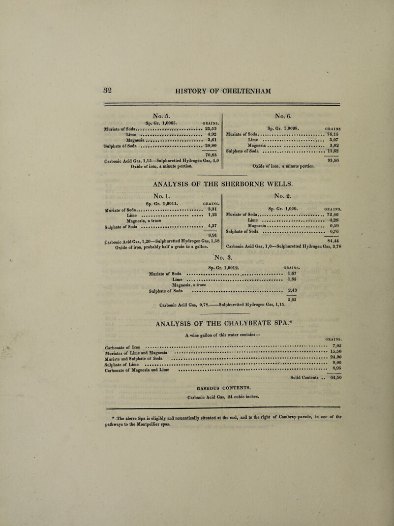 No. 5. Sp. Gr. 1,0065. grains. Muriate of Soda, ................... 23,53 Lime ................. 4,92 Magnesia ........ 3,61 Sulphate of Soda ............. 38,80 70,83 Carbonic Acid Gas, 1,15—Sulphuretted Hydrogen Gas, 4,0 Oxide of iron, a minute portion. No. 6. Sp. Gr, 1,0098. grains Muriate of Soda.76,15 Lime . 3,07 Magnesia. 3,02 Sulphate of Soda .11,62 93.SG Oxide of iron, a minute portion. ANALYSIS OF THE SHERBORNE WELLS. No. 1. Sp. Gr. 1,0011. GRAINS. Muriate of Soda,.,...,... 3,31 Lime .... .•••• 1,23 Magnesia, a trace Sulphate of Soda .... 4,37 8,91 Carbonic Acid Gas, 1,20—Sulphuretted Hydrogen Gas, 1,58 Oxide of iron, probably half a grain in a gallon. No. 2. Sp. Gr. 1,009. grains. Muriate of Soda. 72,80 Lime . 4,29 Magnesia .. 0,59 Sulphate of Soda . 6,76 84,44 Carbonic Acid Gas, 1,0—Sulphuretted Hydrogen Gas, 3,78 No. 3. Sp. Gr. 1,0012. grains. Muriate of Soda ..„.. 1,67 Lime . 1,85 Magnesia, a trace Sulphate of Soda .. 2,43 5,95 Carbonic Acid Gas, 0,78.-Sulphuretted Hydrogen Gas, 1,15. ANALYSIS OF THE CHALYBEATE SPA.* A wine gallon of this water contains — Carbonate of Iron .......... Muriates of Lime and Magnesia .*...* Muriate and Sulphate of Soda ...... Sulphate of Lime ..«•••...... Carbonate of Magnesia and Lime ....•. GASEOUS CONTENTS. Carbonic Acid Gas, 24 cubic inches. grains. . 7,05 • 15,50 . 24,00 . 9,00 . 8,95 Solid Contents .. 64,50 * The above Spa is eligibly and romantically situated at the end, pathways to the Montpellier spas. and to the right of Cambray-parade, in one of the