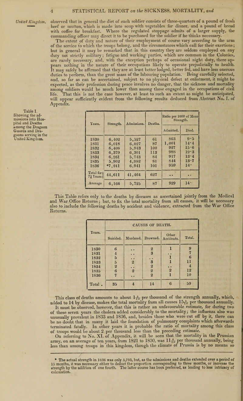 United Kingdom. Table I. Showing the ad¬ missions into Hos¬ pital and Deaths among the Dragoon Guards and Dra¬ goons serving in the United Kingdom. observed that in general the diet of each soldier consists of three-quarters of a pound of fresh beef or mutton, which is made into soup with vegetables for dinner, and a pound of bread with coffee for breakfast. Where the regulated stoppage admits of a larger supply, the commanding officer may direct it to be purchased for the soldier if he thinks necessary. The extent of duty and nature of their employment of course vary according to the arm of the service to which the troops belong, and the circumstances which call for their exertions; but in general it may be remarked that in this country they are seldom employed on any duty not strictly military: fatigue and working parties, which are common in the Colonies, are rarely necessary, and, with the exception perhaps of occasional night duty, there ap¬ pears nothing in the nature of their occupations likely to operate prejudicially to health. It may safely be affirmed that they are at least better lodged, better fed, and have less onerous duties to perform, than the great mass of the labouring population. Being carefully selected, and, so far as can be ascertained, subject to no physical defect at enlistment, it might be expected, as their profession during peace involves no danger, that the sickness and mortality among soldiers would be much lower than among those engaged in the occupations of civil life. That this is not the case however, at least to such an extent as might be anticipated, will appear sufficiently evident from the following results deduced from Abstract No. I. of Appendix. Years. Strength. Admissions. Deaths. Ratio per 1000 of Meant Strength. Admitted. Died. 1830 1831 1832 1833 1834 1835 1S36 Total fori 7 * Years} Average 6,402 6,018 6,408 6,379 6,261 5,902 *7,241 5,527 6,027 5,943 6,301 5,743 4,982 6,941 61 S7 100 113 84 81 101 S63 1,001 927 98S 917 844 959 9-5 14-4 15*6 19*3 13-4 13'7 14* 44,611 41,464 627 • • • • 6,166 5,725 87 929 14* This Table refers only to the deaths by diseases as ascertained jointly from the Medical and War Office Returns ; but, to fix the total mortality from all causes, it will be necessary also to include the following deaths by accident and violence, extracted from the War Office Returns. CAUSES OF DEATH. — Years. Suicided. Murdered. Drowned. Other Accidents. Total. 1830 6 • • 2 1 9 1831 4 • • 3 • • 7 1832 5 • • , a 1 6 1833 5 2 3 1 11 1834 2 • • 2 • • 4 1835 6 2 2 2 12 1836 7 • • 2 1 10 Total . 35 4 14 6 59 This class of deaths amounts to about 1TY per thousand of the strength annually, which, added to 14 by disease, makes the total mortality from all causes 15T3F per thousand annually. It must be observed, however, that this is rather an unfavourable estimate, for during two of these seven years the cholera added considerably to the mortality; the influenza also was unusually prevalent in 1833 and 1836, and, besides those who were cut off by it, there can be no doubt that in many it laid the foundation of pulmonary complaints which afterwards terminated fatally. In other years it is probable the ratio of mortality among this class of troops would be about 2 per thousand less than the preceding estimate. On referring to No. XI. of Appendix, it will be seen that the mortality in the Prussian army, on an average of ten years, from 1821 to 1830, was llTTff per thousand annually, being less than among troops in this kingdom, though the climate of Prussia is by no means so * The actual strength in 1836 was only 5,793, but, as the admissions and deaths extended over a period of 15 months, it was necessary either to deduct the proportion corresponding to three months, or increase the strength by the addition of one fourth. The latter course has been preferred, as leading to less intricacy of calculation.