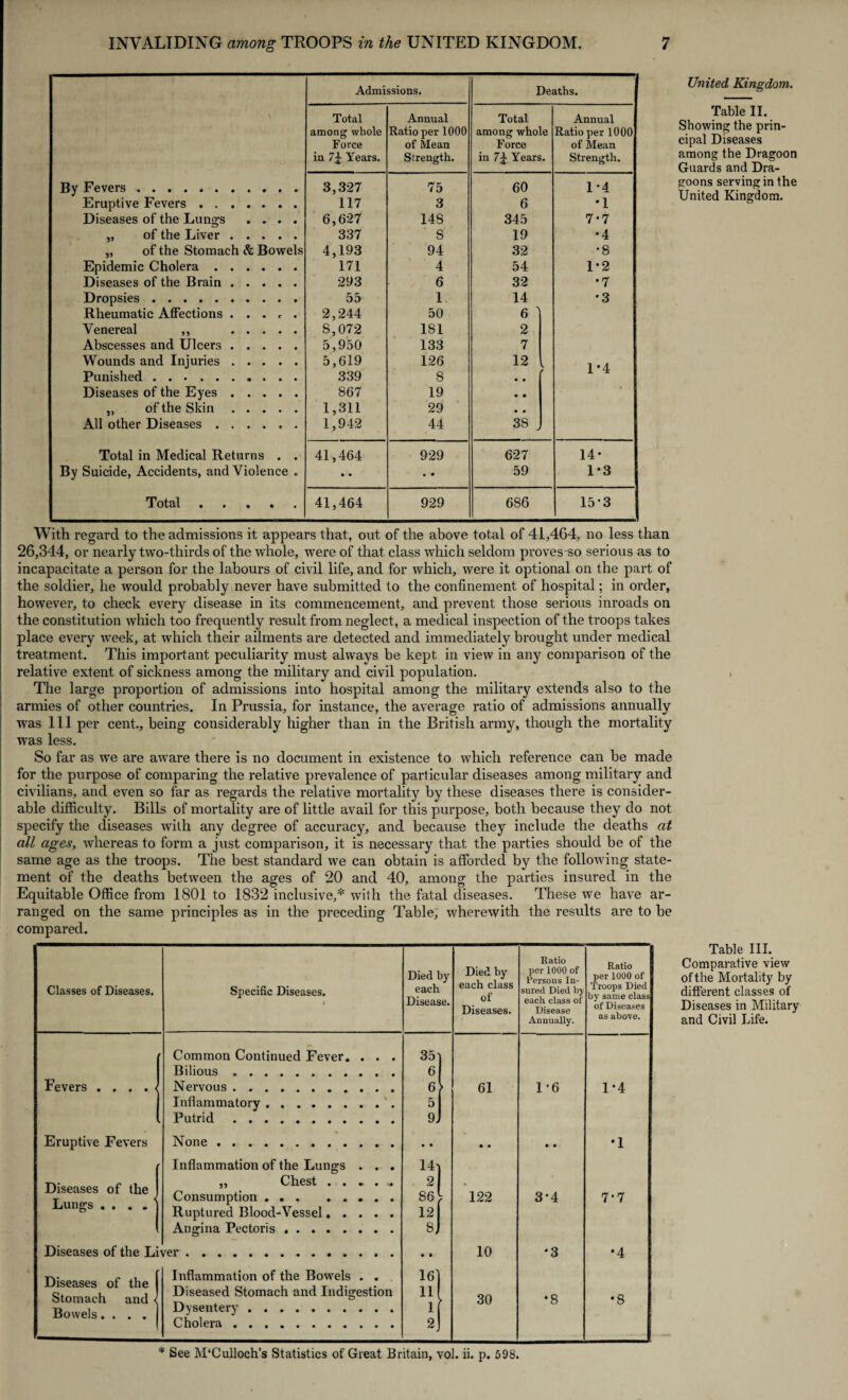 United Kingdom. Table II. Showing the prin¬ cipal Diseases among the Dragoon Guards and Dra¬ goons serving in the United Kingdom. With regard to the admissions it appears that, out of the above total of 41,464, no less than 26,344, or nearly two-thirds of the whole, were of that class which seldom proves-so serious as to incapacitate a person for the labours of civil life, and for which, were it optional on the part of the soldier, he would probably never have submitted to the confinement of hospital; in order, however, to check every disease in its commencement, and prevent those serious inroads on the constitution which too frequently result from neglect, a medical inspection of the troops takes place every week, at which their ailments are detected and immediately brought under medical treatment. This important peculiarity must always be kept in view in any comparison of the relative extent of sickness among the military and civil population. . The large proportion of admissions into hospital among the military extends also to the armies of other countries. In Prussia, for instance, the average ratio of admissions annually was 111 per cent., being considerably higher than in the British army, though the mortality was less. So far as we are aware there is no document in existence to which reference can be made for the purpose of comparing the relative prevalence of particular diseases among military and civilians, and even so far as regards the relative mortality by these diseases there is consider¬ able difficulty. Bills of mortality are of little avail for this purpose, both because they do not specify the diseases with any degree of accuracy, and because they include the deaths at all ages, whereas to form a just comparison, it is necessary that the parties should be of the same age as the troops. The best standard we can obtain is afforded by the following state¬ ment of the deaths between the ages of 20 and 40, among the parties insured in the Equitable Office from 1801 to 1832 inclusive,* with the fatal diseases. These we have ar¬ ranged on the same principles as in the preceding Table, wherewith the results are to be compared. Table III. Comparative view of the Mortality by different classes of Diseases in Military and Civil Life. Classes of Diseases. Fevers . '1 Eruptive Fevers Diseases of the Lungs .... Specific Diseases. Common Continued Fever. . . Bilious .. Nervous. Inflammatory. Putrid. None Inflammation of the Lungs . . . ,, Chest . • .... Consumption .. Ruptured Blood-Vessel. Angina Pectoris. Diseases of the Liver Diseases of the Stomach and Bowels.... Inflammation of the Bowels . . Diseased Stomach and Indigestion Dysentery. Cholera. Died by each Disease. “1 86 1 Died by each class of Diseases. 61 122 10 30 Ratio per 1000 of Persons In¬ sured Died by each class of Disease Annually. 1'6 3-4 •S Ratio per 1000 of Troops Died by same class of Diseases as above. 1*4 7*7 •4 •8 Admissions. Deaths. Total Annual Total Annual among whole Ratio per 1000 among whole Ratio per 1000 Force of Mean Force of Mean in 7£ Years. Strength. in 7£ Years. Strength. By Fevers. 3,327 75 60 1-4 Eruptive Fevers. 117 3 6 •1 Diseases of the Lungs .... 6,627 148 345 7*7 „ of the Liver. 337 S 19 •4 „ of the Stomach & Bowels 4,193 94 32 •8 Epidemie Cholera. 171 4 54 1-2 Diseases of the Brain. 293 6 32 •7 Dropsies. 55 1. 14 *3 Rheumatic Affections ..... 2,244 50 6 1 Venereal ,, . 8,072 181 2 Abscesses and Ulcers. 5,950 133 7 Wounds and Injuries. 5,619 126 12 i Punished. 339 8 • • r 1 4: Diseases of the Eyes. 867 19 • • * ,, of the Skin. 1,311 29 • • All other Diseases. 1,942 44 38 J Total in Medical Returns . . 41,464 929 627 14* By Suicide, Accidents, and Violence . • • • • 59 1*3 Total. 41,464 929 686 15-3 * See M‘Culloch’s Statistics of Great Britain, vol. ii. p. 598.