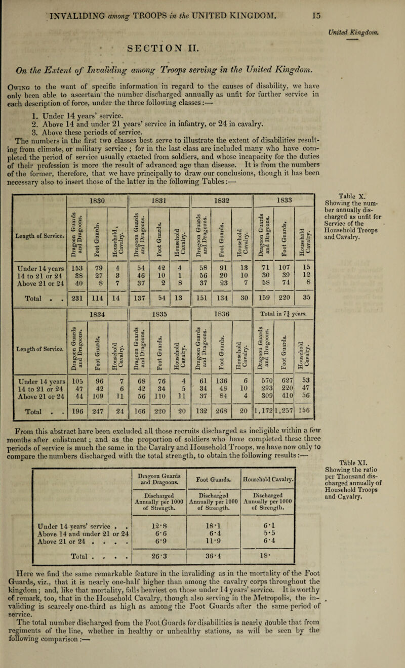 SECTION II. # * A ft * » * % • On the Extent of Invaliding among Troops serving in the United Kingdom. Owing to the want of specific information in regard to the causes of disability, we have only been able to ascertain the number discharged annually as unfit for further service in each descript ion of force, under the three following classes:— 1. Under 14 years’ service. 2. Above 14 and under 21 years’ service in infantry, or 24 in cavalry. 3. Above these periods of service. The numbers in the first two classes best serve to illustrate the extent of disabilities result¬ ing from climate, or military service ; for in the last class are included many who have com¬ pleted the period of service usually exacted from soldiers, and whose incapacity for the duties of their profession is more the result of advanced age than disease. It is from the numbers of the former, therefore, that we have principally to draw our conclusions, though it has been necessary also to insert those of the latter in the following Tables:— 1830 1831 1832 1833 co • Z, ™ CO 'S » CO . •73 xn CO $ o ci C -5 O • CO 5, 3 • s g CO C to rj i-+ a & u r3 O S) rp n rp 6 go ^4 rP Length of Service. ci S3 *-• ° Q o a P 0 o oj ci a 2 ° 2 ci £3 a ' o ;>» rP U % 13 . ci P u go cC P 0 o Ijjj cS a 2 ° Q o M S3 a O 04 CTj cC P -*-» O ” > o §§ -4.-3 O 52 ;> ci -4-4 o CO J> n ^ t. cj Q O PM S-l 2 a o Pm G * o Ln 3 Q o Pm Under 14 years 153 79 4 54 42 4 58 91 13 71 107 15 14 to 21 or 24 38 27 3 46 10 1 56 20 10 30 39 12 Above 21 or 24 40 8 7 37 2 8 37 23 7 58 74 8 Total 231 114 14 137 54 13 151 134 30 159 220 35 1834 1835 1836 Total in 71 years. co if) CO . xn 9 Length of Service. 1 g 0 to — ci P M go • co -P ci P o 2 • ° rP rC JS OJ ci r co 3 g a ?c a 2 gG CO i- a P o 2 • c t>* J=i <D ci f-> r* CC Q P ° O to Z. P tg ° Q o ^ CO •p ci 6 n O t-4 r* 3 ° P o 0 hD p 2 o Q CO •^3 'r-> ci P 0 T3 O >4 -M O 2 > P P -+-> o g > fcC-3 ci p. -4-» o 52 > o be-a « a o 1 § Q 5 Pm ►M G o Pm Q * o Pm Q o Pm Under 14 years 105 96 7 68 76 4 61 136 6 570 627 53 14 to 21 or 24 47 42 6 42 34 5 34 48 10 293 220 47 Above 21 or 24 44 109 11 56 110 11 37 84 4 309 410 56 Total 196 247 24 166 220 20 132 268 20 1,172 1,257 156 From this abstract have been excluded all those recruits discharged as ineligible within a few months after enlistment; and as the proportion of soldiers who have completed these three periods of service is much the same in the Cavalry and Household Troops, we have now only to compare the numbers discharged with the total strength, to obtain the following results :— Dragoon Guards and Dragoons. Foot Guards. Household Cavalry. Discharged Annually per 1000 of Strength. » Discharged Annually per 1000 of Strength. Discharged Annually per 1000 of Strength. Under 14 years’ service . 12-8 18-1 6*1 Above 14 and under 21 or 24 6’6 6’4 5*5 Above 21 or 24 . 6’9 11*9 6*4 Total .... 263 36*4 18- Here we find the same remarkable feature in the invaliding as in the mortality of the Foot Guards, viz., that it is nearly one-half higher than among the cavalry corps throughout the kingdom; and, like that mortality, falls heaviest on those under 14 years’ service. It is worthy of remark, too, that in the Household Cavalry, though also serving in the Metropolis, the in¬ validing is scarcely one-third as high as among the Foot Guards after the same period of service. The total number discharged from the Foot Guards for disabilities is nearly double that from regiments of the line, whether in healthy or unhealthy stations, as will be seen by the following comparison :— United, Kingdom. Table X. Showing the num¬ ber annually dis¬ charged as unfit for Service of the Household Troops and Cavalry. Table XI. Showing the ratio per Thousand dis¬ charged annually of Household Troops and Cavalry.