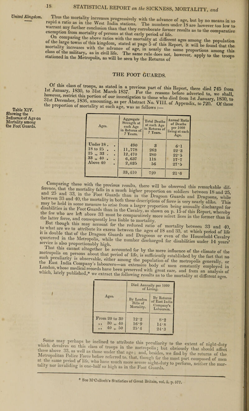 United Kingdom. STATISTICAL REPORT on the SICKNESS, MORTALITY, and Table XIV. Showing the Influence of Age on Mortality among the Foot Guards. Thus the mortality increases progressively with the advance of age, but bv no means in sn warrantamf furT ““ ^ ^ “ The numbers underls^^hl™ low  exemption from mnrtal?cllIslon than that they corroborate former results as to the comparative exemption irom mortality of persons at that early period of life. ^ Un comparing the above ratios with the mortality at different, ages amonv the population of the large towns of th.s kingdom, stated at page 5 of this Report, it wdl be found dtaf he r advance of age1! fn nearly the Lnl t ® ^ a ln Clvd llfe* The same rule does not, however, applv to the troons stationed m the Metropolis, as will be seen by the Returns of PP 7 *P THE FOOT GUARDS. lst\nuarri830trtoOPsisrMateb ioo8, preS°US ,part °f this Report, there died 745 from i y* . . 1 March 1837. For the reasons before adverted to we shall 3irtTLmber i836Pam°n 7 °Ur investiffion t0 who ^d from 1st January, 1830, to oist uecember, 1836, amounting, as per Abstract No. VIII. of Appendix to 7903 OfthL the proportion of mortality at each age, was as follows PP ’ *° /d0' 0f these Ages. Aggregate Strength at each Age in Returns of 7 Years. Total Deaths at each Age in Returns of 7 Years. Annual Ratio of Deaths per 1000 living at each Age. Under 18 . 490 3 6*1 18 to 25 . 11,778 263 22-3 25 „ 33 . . 12,470 280 22*5 33 „ 40 . 6,637 118 17-7 Above 40 2,035 56 27*5 33,410 720 21-6 femnc7 th”t°thehmormn 'i’?,1 faults there wtll be observed this remarkable dif- and <3 a,7l sITthTr/ Sr a7U7 hlSher proportion on soldiers between 18 and 25, between 'J, 3 hoot Guards than m the Dragoon Guards and Dragoons, while mav be held in s ’ 16 mortall‘y ln both these descriptions of force is very nearly alike. This Salliesn the FootrTT V™ Sn„a ^ ProP°rtion ^lug equally discharged ?o the few who ore S ®Uards,than > *» Cavalry, as shown on p. 15 of this Report, whereby the latter ^ *» “ “ hi's'tubT ZTofTZ kS eTS hrel't °f 18 “d ^ atwlhch period^ hfe quartered in the Metrnnnl g 1 (fu^'ds and Dragoons or even of the Household Cavalry serviceT^al^o pro^rdonably hTgh!6 ““ nUmber for That this cannot altogether be accounted for by the mere influence of the climate of the such10pPe0c3ia°ritv7sS00b efT tha;,peri°d °f liff> is efficiently established by the fact that no the East India rnl t’i ^ am°ng' the P°Pulation of the metropolis generally, or ill i Company s labourers—an extensive body of men constantly employed in vvh1tnnit:uuSr7o,dsl;ave br.7,rmd with sreat s ’ ^ P 5 we extract the following results as to the mortality at different ages. Ages. Died Annually per 1000 of Living. By London Bills of Mortality. By Returns of East India Company’s Labourers. From 20 to 30 12-2 8*2 5 5 30 »> 40 16-9 14*8 ,, 40 „ 50 25-4 24*3 Some may perhaps be inclined to attribute this peculiarity to the extent of nie-ht duty ttreabte si as wolf claas of tro.°Ps,in the metropolis; btft obviously‘ttt shoufdPS iyr t i-, A j- TJ as dl°se under dlat a£e5 and, besides, we find by the returns of the at hePsamTPerioTjmewh T t0> ,hat' ,hou?h for le most Part composed of men e same period of hfe, who have much more severe nightrduty to perform neither the mor tality nor invaliding is one-half so high as in the Foot Guards. See M'Culloch's Sfatistics of Great Britain, vol. ii. p. 577.