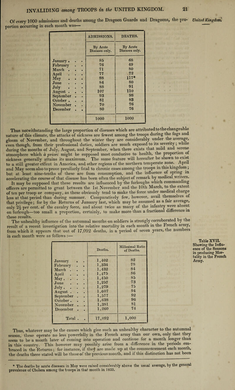 Of every 1000 admissions and deaths among the Dragoon Guards and Dragoons, the pro¬ portion occurring in each month was— ADMISSIONS. DEATHS. By Acute By Acute Diseases only. Diseases only. January , 85 68 February 76 49 March . 71 80 April 77 72 Mav 88 117* June 84 80 July S8 91 August . 107 110 September 93 98 October . 81 83 November 70 76 December 80 76 1000 1000 Thus notwithstanding the large proportion of diseases which are attributed to the changeable nature of this climate, the attacks of sickness are fewest among the troops during the togs and gloom of November, and throughout the winter they are considerably under the average, even though, from their professional duties, soldiers are much exposed to its severity; while during the months of July, August, and September, when there exists that mild and serene atmosphere which a priori might be supposed most conducive to health, the proportion ol sickness generally attains its maximum. The same feature will hereafter be shown to exist to a still greater extent in America, and other regions of the northern temperate zone. April and May seem also to prove peculiarly fatal to chronic cases among the troops in this kingdom, but at least nine-tenths of these are from consumption, and the influence of spring in accelerating the course of that disease has been often the subject of remark by medical writers. It may be supposed that these results are influenced by the furloughs which commanding officers are permitted to grant between the 1st November and the 10th March, to the extent of ten per troop or company, as these obviously tend to make the force under medical charge less at that period than during summer. Comparatively few, however, avail themselves of that privilege; for by the Returns of January last, which may be assumed as a fair average, only 2\ per cent, of the cavalry force, and about twice as many of the infantry were absent on furlough—too small a proportion, certainly, to make more than a fractional difference in these results. , The unhealthy influence of the autumnal months-on soldiers is strongly corroborated by the result of a recent investigation into the relative mortality in each month in the French army, from which it appears that out of 17,092 deaths, in a period of seven years, the numbeis in each month were as follows :— Deaths. Millesimal Ratio of Deaths. January . 1,402 82 February 1,334 78 March . 1,432 84 April 1,475 86 May . 1,450 85 June 1,257 73 July . . . 1,279 75 August . 1,607 94 September . 1,577 92 October . 1,638 96 November . 1,381 81 December . 1,260 74 Total . • 17,092 1,000 Thus, whatever may be the causes which give such an unhealthy character to the autumnal season, these operate no less powerfully in the French army than our own, only that they seem to be a month later of coming into operation and continue for a month longer than in this country. This however may possibly arise from a difference in the penods em¬ braced in the Returns; for instance, if thej are made up at the commencement each month, the deaths there stated will be those of the previous month, and if this distinction has not been * The deaths by acute diseases in May were raised considerably above the usual average, by the general prevalence of Cholera among the troops in that month in 1833. United Kingdom* Table XVII. Showing the Influ¬ ence of the Seasons in producing Mor¬ tality in the French Army.