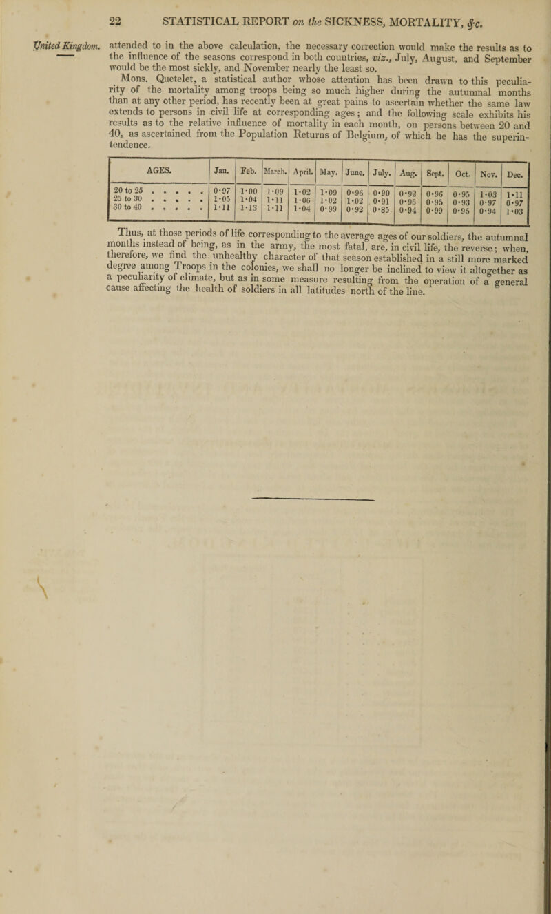 the influence of the seasons correspond in both countries, viz., July, August, and September would be the most sickly, and November nearly the least so. Mons. Quetelet, a statistical author whose attention has been drawn to this peculia¬ rity of the mortality among troops being so much higher during the autumnal months than at any other period, has recently been at great pains to ascertain whether the same law extends to persons in civil life at corresponding ages; and the following scale exhibits his results as to the relative influence of mortality in each month, on persons between 20 and 40, as ascertained from the Population Returns of Belgium, of which he has the superin¬ tendence. AGES. Jan. Feb. March. April. May. June. July. Aug. Sept. Oct. Nov. Dec. 20 to 25 . . . . , 0-97 1-00 1-09 1-02 1-09 0*96 0*90 0-92 0*96 0*95 1*03 I'll 25 to 30 . . » . , 1 ‘05 1-04 1*11 1-06 1-02 1*02 0*91 0-96 0-95 0-93 0-97 0*97 30 to 40 • ♦ • • • 1-11 M3 1-11 1-04 0-99 0-92 0-85 0-94 0-99 0-95 0-94 1 *03 Thus, at those periods of life corresponding to the average ages of our soldiers, the autumnal months instead of being, as in the army, the most fatal, are, in civil life, the reverse; when, theiefore, ^e hnd the unhealthy character of that season established in a still more marked degiee among Troops in the colonies, we shall no longer be inclined to view it altogether as a peculiarity of climate, but as in some measure resulting from the operation of a general cause affecting the health of soldiers in all latitudes north of the line. \