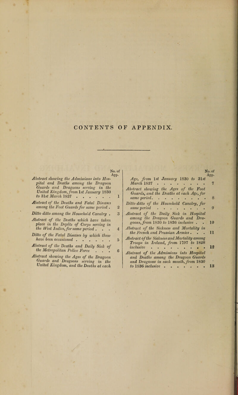 CONTENTS OF APPENDIX. No. of APP- Abstract showing the Admissions into Hos¬ pital and Deaths among the Dragoon Guards and Dragoons serving in the United Kingdom, from 1st January 1830 to 31si March 1837 1 Abstract of the Deaths and Fatal Diseases among the Foot Guards for same period . 2 Ditto ditto among the Household Cavalry . 3 Abstract of the Deaths which have taken place in the Depots of Corps serving in the West Indies, for same period . . . 4 Ditto of the Fatal Diseases by which these have been occasioned.5 Abstract of the Deaths and Daily Sick of the Metropolitan Police Force ... 6 Abstract showing the Ages of the Dragoon Guards and Dragoons serving iji the United Kingdom, and the Deaths at each No. of App. Age, from 1st January 1830 to 31 st March 1S37.7 Abstract showing the Ages of the Foot Guards, and the Deaths at each Age, for same period.8 Ditto ditto of the Household Cavalry, for same period.9 Abstract of the Daily Sick in Hospital among the Dragoon Guards and Dra¬ goons, from 1830 to 1836 inclusive . . 10 Abstract of the Sickness and Mortality in the French and Prussian Armies . . . 11 Abstract of the Sickness and Mortality among Troops in Ireland, from 1797 to 1828 inclusive.12 Abstract of the Admissions into Hospital and Deaths among the Dragoon Guards and Dragoons in each month, from 1830 to 1836 inclusive ....... 13 r