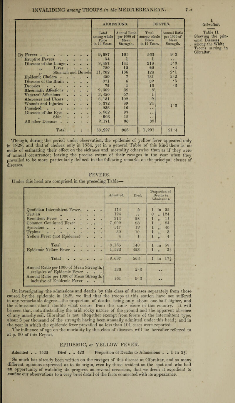 I. Gibraltar. Table II. Showing the prin¬ cipal Diseases among the White Troops serving in Gibraltar. Though, during the period under observation, the epidemic of yellow fever appeared only in 1828, and that of cholera only in 1834, yet in a general Table of this kind there is no mode of estimating their effect on the sickness and mortality otherwise than as if they were of annual occurrence; leaving the precise extent of their ravages in the year when they prevailed to be more particularly defined in the following remarks on the principal classes of diseases. ADMISSIONS. DEATHS. Total Annual Ratio Total Annual Ratio among whole per 1000 of among whole per 1000 of Force Mean Force Mean in 19 Years. Strength. in 19 Years. Strength. By Fevers .... 9,6S7 161 563 9-3 Eruptive Fevers 54 1 1 • • Diseases of the Lungs S,487 141 318 5-3 „ Liver 759 13 22 •4 „ Stomach and Bowels 11,202 1S6 12S 2-1 Epidemic Cholera . 459 7 131 2*2 Diseases of the Brain 371 6 32 •5 Dropsies . . 72 1 16 •3 Rheumatic Affections 2,309 3S 8) Venereal Affections 3,450 57 1 Abscesses and Ulcers 6,13 L 102 9 Wounds and Injuries 5,372 89 24 1 • 3 Punished . 938 16 • • r Diseases of the Eyes 5,862 97 • • ,, Skin 903 15 • • All other Diseases . 2,171 36 38, Total • • • 58,227 966 1,291 21-4 FEVERS. Under this head are comprised in the preceding Table— Admitted. Died. Proportion of Deaths to Admissions. Quotidian Intermittent Fever. • • • 174 5 1 in 35 Tertian „ 124 « • 0 5* 124 Remittent Fever .... 314 28 1 5> 11 Common Continued Fever • • • 7,002 83 1 55 84 Svnochus . - 517 13 1 55 40 Typhus . . 30 10 1 55 3 Yellow Fever (not Epidemic) • * • 4 1 1 5» 4 Total • • • 8,165 140 1 in 58 Epidemic Yellow Fever . . 1,522 423 1 5i 32 Total . . • • • 9,687 563 1 in in Annual Ratio per 1000 of Mean Strength,) exclusive of Epidemic Fever . . . | Annual Ratio per 1000 of Mean Strength,) inclusive of Epidemic Fever . . . [ 136 161 2-3 93 • • • • On investigating the admissions and deaths by this class of diseases separately from those caused by the epidemic in 1828, we find that the troops at this station have not suffered in any remarkable degree—the proportion of deaths being only about one-half higher, and the admissions about double what occurs from the same cause in'this country. It will be seen that, notwithstanding the arid rocky nature of the ground and the apparent absence of any marshy soil, Gibraltar is not altogether exempt from fevers of the intermittent type, about 5 per thousand of the strength having been annually admitted under this head; and in the year in which the epidemic fever prevailed no less than 101 cases were reported. The influence of age on the mortality by this class of diseases will be hereafter referred to at p. 60 of this Report. EPIDEMIC, or YELLOW FEVER. Admitted . . 1522 Died » • 423 Proportion of Deaths to Admissions . . 1 in 3f. So much has already been written on the ravages of this disease at Gibraltar, and so many different opinions expressed as to its origin, even by those resident on the spot and who had an opportunity of watching its progress on several occasions, that we deem it expedient to confine our observations to a very brief detail of the facts connected with its appearance.