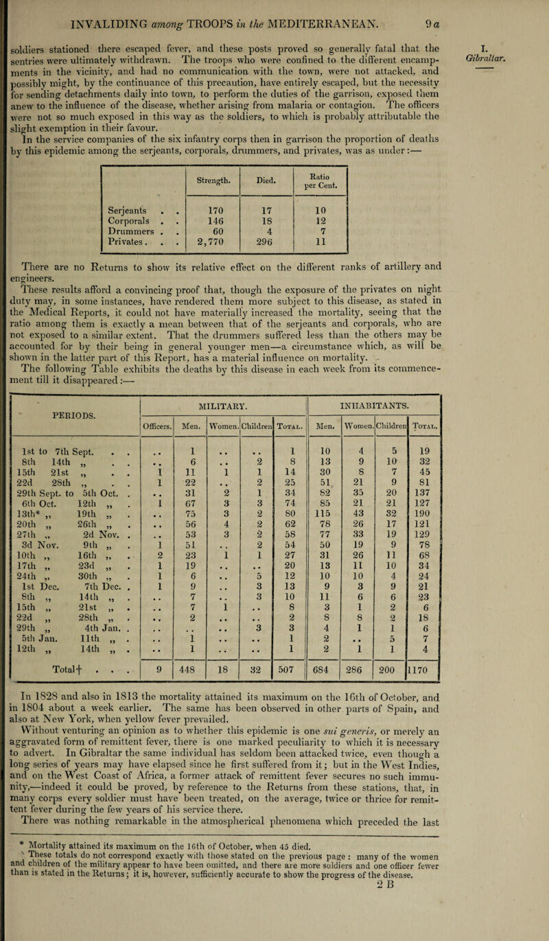 soldiers stationed there escaped fever, and these posts proved so generally fatal that the sentries were ultimately withdrawn. The troops who were confined to the different encamp¬ ments in the vicinity, and had no communication with the town, were not attacked, and possibly might, by the continuance of this precaution, have entirely escaped, but the necessity for sending detachments daily into town, to perform the duties of the garrison, exposed them anew to the influence of the disease, whether arising from malaria or contagion. The officers were not so much exposed in this way as the soldiers, to which is probably attributable the slight exemption in their favour. In the service companies of the six infantry corps then in garrison the proportion of cleatlis by this epidemic among the serjeants, corporals, drummers, and privates, was as under:— Strength. Died. Ratio per Cent. Serjeants 170 17 10 Corporals 146 IS 12 Drummers . 60 4 7 Privates. 2,770 296 11 There are no Returns to show its relative effect on the different ranks of artillery and engineers. These results afford a convincing proof that, though the exposure of the privates on night duty may, in some instances, have rendered them more subject to this disease, as stated in the Medical Reports, it could not have materially increased the mortality, seeing that the ratio among them is exactly a mean between that of the serjeants and corporals, who are not exposed to a similar extent. That the drummers suffered less than the others may be accounted for by their being' in general younger men—a circumstance which, as will be shown in the latter part of this Report, has a material influence on mortality. - The following Table exhibits the deaths by this disease in each week from its commence¬ ment till it disappeared :— ----—--— PERIODS. MILITARY. INHABITANTS. Officers. Men. Women. Children Total. Men. Women. Children Total. 1st to 7th Sept. . . • • 1 • • • • 1 10 4 5 19 8th 14th 5) • • • 6 • • 2 8 13 9 10 32 15th 21st 5> • • 1 11 1 1 14 30 8 7 45 22d 28th 55 • • 1 22 • • 2 25 51 21 9 81 29th Sept, to 5th Oct. . • » 31 2 1 34 82 35 20 137 6th Oct. 12th „ . 1 67 3 3 74 85 21 21 127 13th* „ 19th „ • • 75 3 2 80 115 43 32 190 20th „ 26th „ • • 56 4 2 62 78 26 17 121 27th „ 2d Nov. . • • 53 3 2 58 77 33 19 129 3d Nov. 9th „ 1 51 • • 2 54 50 19 9 78 10th ,, 16th „ 2 23 1 1 27 31 26 11 68 17th „ 23d „ 1 19 • # • • 20 13 11 10 34 24th „ 30th „ 1 6 • , 5 12 10 10 4 24 1st Dec. 7th Dec. . 1 9 # # 3 13 9 3 9 21 8 th „ 14th „ . 7 • . 3 10 11 6 6 23 15th „ 21st „ 7 1 • • 8 3 1 2 6 22d „ 28th „ . 2 • • • • 2 8 8 2 18 29th ,, 4th Jan. . • • 3 3 4 1 1 6 5th Jan. 11th „ . 1 • • • • 1 2 • • 5 7 12th „ 14th „ 1 • • • • 1 1 2 1 1 4 Total f 9 448 18 32 507 684 286 200 1170 In 1828 and also in 1813 the mortality attained its maximum on the 16th of October, and in 1804 about a week earlier. The same has been observed in other parts of Spain, and also at New York, when yellow fever prevailed. Without venturing an opinion as to whether this epidemic is one sui generis, or merely an aggravated form of remittent fever, there is one marked peculiarity to which it is necessary to advert. In Gibraltar the same individual has seldom been attacked twice, even though a long series of years may have elapsed since he first suffered from it; but in the West Indies, and on the West Coast of Africa, a former attack of remittent fever secures no such immu¬ nity,—indeed it could be proved, by reference to the Returns from these stations, that, in many corps every soldier must have been treated, on the average, twice or thrice for remit¬ tent fever during the few years of his service there. There wras nothing remarkable in the atmospherical phenomena which preceded the last * Mortality attained its maximum on the lGth of October, when 45 died. '■ These totals do not correspond exactly with those stated on the previous page : many of the women and children of the military appear to have been omitted, and there are more soldiers and one officer fewer than is stated in the Returns; it is, however, sufficiently accurate to show the progress of the disease. 2 B I.