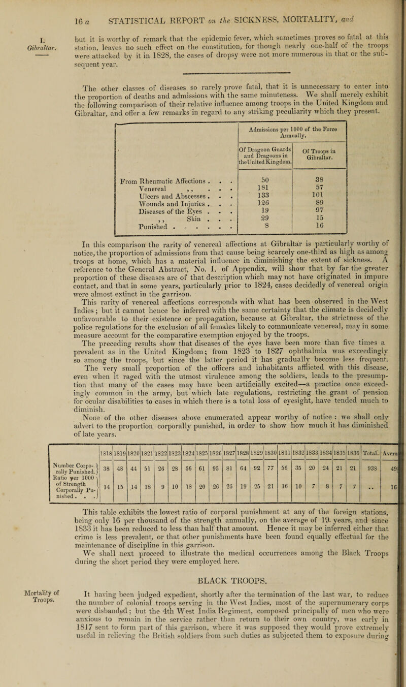 j but it is worthy of remark that the epidemic fever, which sometimes proves so fatal at this Gibraltar. station, leaves no such effect on the constitution, for though nearly one-half o* the tioops - were attacked by it in 1828, the cases of dropsy were not more numerous in that 01 the sub¬ sequent year. The other classes of diseases so rarely prove fatal, that it is unnecessary to enter into the proportion of deaths and admissions with the same minuteness. We shall merely exhibit the following comparison of their relative influence among troops in the United Kingdom and Gibraltar, and offer a few remarks in regard to any striking peculiarity which they present. r— ' Admissions per 1000 of the Force Annually. • Of Dragoon Guards and Dragoons in theUnited Kin gdom. Of Troops in Gibraltar. From Rheumatic Affections . 50 38 Venereal , , ... 1SI 57 Ulcers and Abscesses . 133 101 Wounds and Injuries . 126 89 Diseases of the Eyes . 19 97 , , Skin . 29 15 Punished ...... 8 16 In this comparison the rarity of venereal affections at Gibraltar is particularly worthy of notice, the proportion of admissions from that cause being scarcely one-third as high as among troops at home, which has a material influence in diminishing the extent ot sickness. A reference to the General Abstract, No. I. of Appendix, will show that by far the greater proportion of these diseases are of that description which may not have originated in impure contact, and that in some years, particularly prior to 1824, cases decidedly of venereal origin were almost extinct in the garrison. This rarity of venereal affections corresponds with what has been observed in the West Indies; but it cannot hence be inferred with the same certainty that the climate is decidedly unfavourable to their existence or propagation, because at Gibraltar, the strictness ot the police regulations for the exclusion of all females likely to communicate venereal, may in some measure account for the comparative exemption enjoyed by the troops. The preceding results show that diseases of the eyes have been more than five times a prevalent as in the United Kingdom; from 1823 to 1827 ophthalmia was exceedingly so among the troops, but since the latter period it has graduall}*' become less frequent. The very small proportion of the officers and inhabitants afflicted with this disease, even when it raged with the utmost virulence among the soldiers, leads to the presump¬ tion that many of the cases may have been artificially excited—a practice once exceed¬ ingly common in the army, but which late regulations, restricting the grant of pension for ocular disabilities to cases in which there is a total loss of eyesight, have tended much to diminish. None of the other diseases above enumerated appear worthy of notice : we shall only advert to the proportion corporally punished, in order to show how much it has diminished of late years. 1318 1819 1820 1821 1822 1823 1824 1825 1826 1827 1828 1829 O CO GO t—t 1831 1832 1833 1834 1835 1836 1 TotaL Averali Number Corpo- 1 rally Punished.} 38 48 44 51 26 28 56 61 95 81 64 92 77 56 35 20 24 21 21 93S 49.1 Ratio per 1000 'j of Strength } Corporally Pu- j 14 15 .14 18 9 10 18 20 26 25 19 25 21 16 10 7 8 7 7 ! •• ! 61 nished. . .J This table exhibits the lowest ratio of corporal punishment at any of the foreign stations, being only 16 per thousand of the strength annually, on the average of 19- years, and since 1833 it has been reduced to less than half that amount. Hence it may be inferred either that crime is less prevalent, or that other punishments have been found equally effectual for the maintenance of discipline in this garrison. We shall next proceed to illustrate the medical occurrences among the Black Troops during the short period they were employed here. Mortality of Troops. BLACK TROOPS. It having been judged expedient, shortly after the termination of the last war, to reduce the number of colonial troops serving in the West Indies, most of the supernumerary corps were disbanded; but the 4th West India Regiment, composed principally of men who were anxious to remain in the service rather than return to their own country, was early in 1817 sent to form part of this garrison, where it was supposed they would prove extremely useful in relieving the British soldiers from such duties as subjected them to exposure during