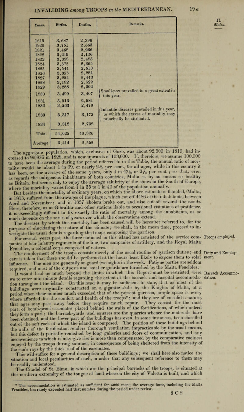 Years. Births. Deaths. Remarks. 1S19 3,687 2,396 1820 3,761 2,663 1821 3,468 2,266 1822 3,219 2,126 1823 3,388 2,483 1824 3,575 2,365 1825 3,544 2,613 1826 3,355 2,284 1827 3,254 2,443 1828 3,182 2,522 1829 3,288 2,302 1830 3,499 3,407 jSmall-pox prevailed to a great extentin \ this year. 1831 3,513 2,581 1832 3,263 2,470 [Infantile diseases prevailed in this year, 1833 3,317 3,173 < to which the excess of mortality may ( principally be attributed. 1834 3,312 2,732 Total 54,625 40,826 Average 3,414 2,552 The ao-o-regate population, which, exclusive of Gozo, was about 92,500 in 1819, had in¬ creased to°99*876 in 1828, and is now upwards of 103,000. If, therefore, we assume 100,000 to have been the average during the period referred to in this Table, the annual ratio of mor¬ tality would be about° 1 in 39, or nearly 2T5X per cent., for all ages, while in this country it has been, on the average of the same years, only 1 in 47\, or 2x2(j per cent.; so that, even as regards the indigenous inhabitants of both countries, Malta is by no means so healthy as Britain, but seems only to enjoy the average salubrity of the states in the South of Europe, where the mortality varies from 1 in 35 to 1 in 40 of the population annually. But besides the mortality of ordinary years, on which the above estimate is founded/Malta, in 1813, suffered from the.ravages of the plague, which cut off 4486 of the inhabitants, between April and November; and in 1837 cholera broke out, and also cut oft* several thousands. Here, therefore, as at Gibraltar and other stations liable to occasional visitations of pestilence, it is exceedingly difficult to fix exactly the ratio of mortality among the inhabitants, as so much depends on the series of years over which the observations extend. The diseases by which this mortality has been caused will be hereafter referred to, for the purpose of elucidating the nature of the climate; we shall, in the mean time, proceed to in¬ vestigate the usual details regarding the troops composing the garrison. For several years past, the force stationed in this island has consisted of the service com- Troops employed, panies of four infantry regiments of the line, two companies of artillery, and the Royal Malta Fencibles, a colonial corps composed of natives. The employment of the troops consists merely of the usual routine of garrison duties; and Duty and Employ- care is taken that these should be performed at the hours least likely to expose them to solar ment. influence. The men are generally on guard two nights in the week. Fatigue parties are seldom required, and most of the outposts and smaller guards are furnished by the Malta Fencibles. It would lead us much beyond the limits to which this Report must be restricted, were Barrack Accommo- we to enter into minute details regarding the extent of the barrack and hospital accommoda- elation, tion throughout the island. On this head it may be sufficient to state, that as most of the buildings were originally constructed on a gigantic scale by the Knights of Malta, at a period when their number much exceeded that of the present garrison, ample space is every where afforded for the comfort and health of the troops*; and they are of so solid a nature, that ages may pass away before they require much repair. They consist, for the most part, of bomb-proof casemates placed behind the walls of the fortifications, of which indeed they form a part; the barrack-yards and squares are the quarries whence the materials have been obtained, and the lower part of the buildings has even, in some instances, been chiselled out of the soft rock of which the island is composed. The position of these buildings behind the walls of the fortification renders thorough ventilation impracticable by the usual means, but this defect is partially remedied by long galleries and doors of communication, and any inconvenience to which it may give rise is more than compensated by the comparative coolness enjoyed by the troops during summer, in consequence of being sheltered from the intensity of the sun’s rays by the thick roof of the casemates. This will suffice for a general description of these buildings ; we shall here also notice the situation and local peculiarities of each, in order that any subsequent reference to them may be readily understood. The Citadel of St. Elmo, in which are the principal barracks of the troops, is situated at the northern extremity of the tongue of land whereon the city of Valetta is built, and which * The accommodation is estimated as sufficient for 5000 men; the average force, including the Malta Fencibles, has rarely exceeded half that number during the period under review.