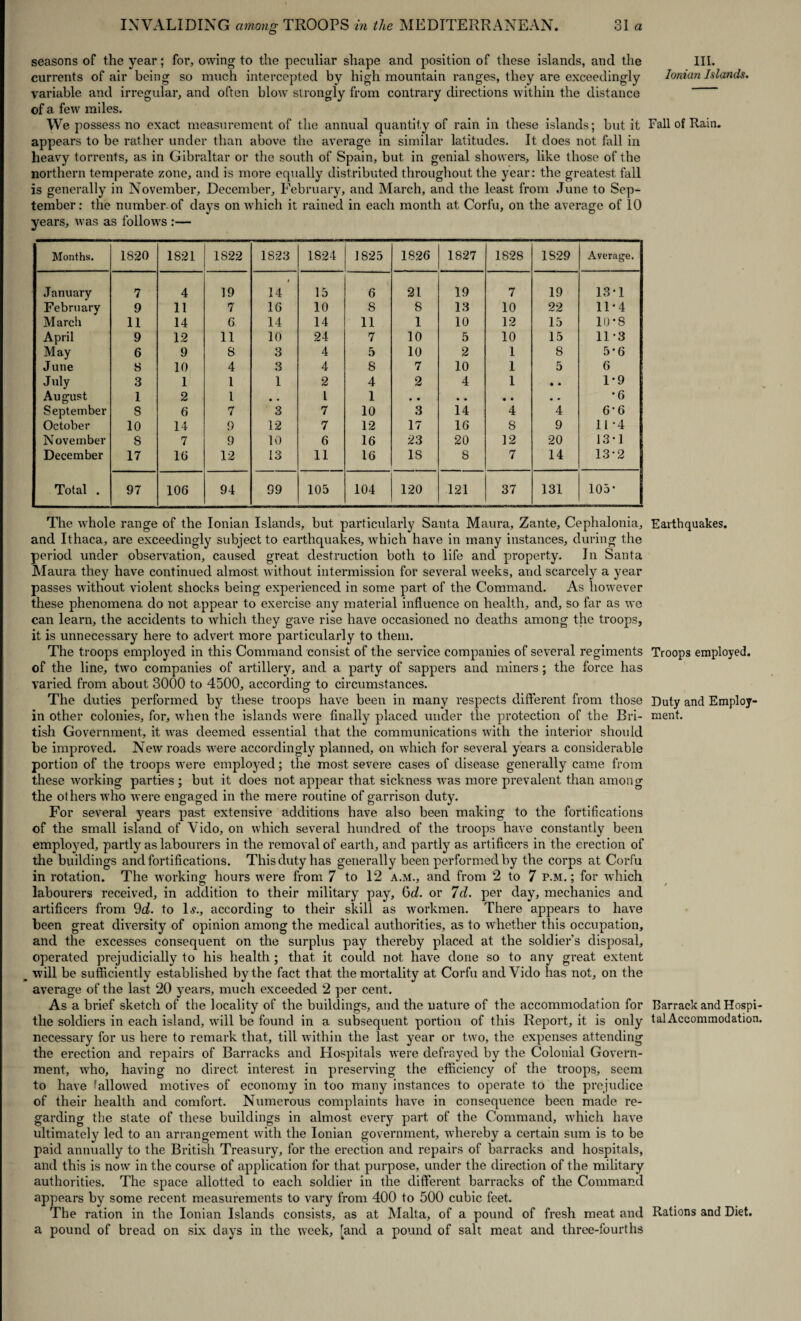 seasons of the year; for, owing to the peculiar shape and position of these islands, and the currents of air being so much intercepted by high mountain ranges, they are exceedingly variable and irregular, and often blow strongly from contrary directions within the distance of a few miles. We possess no exact measurement of the annual quantity of rain in these islands; but it appears to be rather under than above the average in similar latitudes. It does not fall in heavy torrents, as in Gibraltar or the south of Spain, but in genial showers, like those of the northern temperate zone, and is more equally distributed throughout the year: the greatest fall is generally in November, December, February, and March, and the least from June to Sep¬ tember : the number-of days on which it rained in each month at Corfu, on the average of 10 years, was as follows :— Months. 1S20 1821 1822 1823 1824 1825 1826 1827 1828 1S29 Average. January 7 4 19 14 15 6 21 19 7 19 13-1 February 9 11 7 16 10 8 8 13 10 22 11*4 March 11 14 6 14 14 11 1 10 12 15 10*8 April 9 12 11 10 24 7 10 5 10 15 11-3 May 6 9 8 3 4 5 10 2 1 8 5-6 June 8 10 4 3 4 8 7 10 1 5 6 July 3 1 1 1 2 4 2 4 1 • • 1-9 August 1 2 1 • • 1 1 • • • • • • • • •6 September 8 6 7 3 7 10 3 14 4 4 6-6 October 10 14 9 12 7 12 17 16 8 9 11 -4 November 8 7 9 10 6 16 23 20 12 20 13-1 December 17 l(i 12 13 11 16 18 8 7 14 13-2 Total . 97 106 94 99 105 104 120 121 37 131 105* The whole range of the Ionian Islands, but particularly Santa Maura, Zante, Cephalonia, and Ithaca, are exceedingly subject to earthquakes, which have in many instances, during the period under observation, caused great destruction both to life and property. In Santa Maura they have continued almost without intermission for several weeks, and scarcely a year passes without violent shocks being experienced in some part of the Command. x4s however these phenomena do not appear to exercise any material influence on health, and, so far as we can learn, the accidents to which they gave rise have occasioned no deaths among the troops, it is unnecessary here to advert more particularly to them. The troops employed in this Command consist of the service companies of several regiments of the line, two companies of artillery, and a party of sappers and miners; the force has varied from about 3000 to 4500, according to circumstances. The duties performed by these troops have been in many respects different from those in other colonies, for, when the islands were finally placed under the protection of the Bri¬ tish Government, it was deemed essential that the communications with the interior should be improved. New roads were accordingly planned, on which for several years a considerable portion of the troops were employed; the most severe cases of disease generally came from these working parties; but it does not appear that sickness was more prevalent than among the others who were engaged in the mere routine of garrison duty. For several years past extensive additions have also been making to the fortifications of the small island of Vido, on which several hundred of the troops have constantly been employed, partly as labourers in the removal of earth, and partly as artificers in the erection of the buildings and fortifications. This duty has generally been performed by the corps at Corfu in rotation. The working hours were from 7 to 12 a.m., and from 2 to 7 P.M.; for which labourers received, in addition to their military pay, Gcl. or 7d. per day, mechanics and artificers from 9d. to If., according to their skill as workmen. There appears to have been great diversity of opinion among the medical authorities, as to whether this occupation, and the excesses consequent on the surplus pay thereby placed at the soldier's disposal, operated prejudicially to his health; that it could not have done so to any great extent will be sufficiently established by the fact that the mortality at Corfu and Vido has not, on the average of the last 20 years, much exceeded 2 per cent. As a brief sketch of the locality of the buildings, and the nature of the accommodation for the soldiers in each island, will be found in a subsequent portion of this Report, it is only necessary for us here to remark that, till within the last year or two, the expenses attending the erection and repairs of Barracks and Hospitals were defrayed by the Colonial Govern¬ ment, who, having no direct interest in preserving the efficiency of the troops, seem to have fallowed motives of economy in too many instances to operate to the prejudice of their health and comfort. Numerous complaints have in consequence been made re¬ garding the state of these buildings in almost every part of the Command, which have ultimately led to an arrangement with the Ionian government, whereby a certain sum is to be paid annually to the British Treasury, for the erection and repairs of barracks and hospitals, and this is now in the course of application for that purpose, under the direction of the military authorities. The space allotted to each soldier in the different barracks of the Command appears by some recent measurements to vary from 400 to 500 cubic feet. The ration in the Ionian Islands consists, as at Malta, of a pound of fresh meat and a pound of bread on six days in the week, [and a pound of salt meat and three-fourths III. Ionian Islands. Fall of Rain. Earthquakes. Troops employed. Duty and Employ¬ ment. Barrack and Hospi¬ tal Accommodation. Rations and Diet.