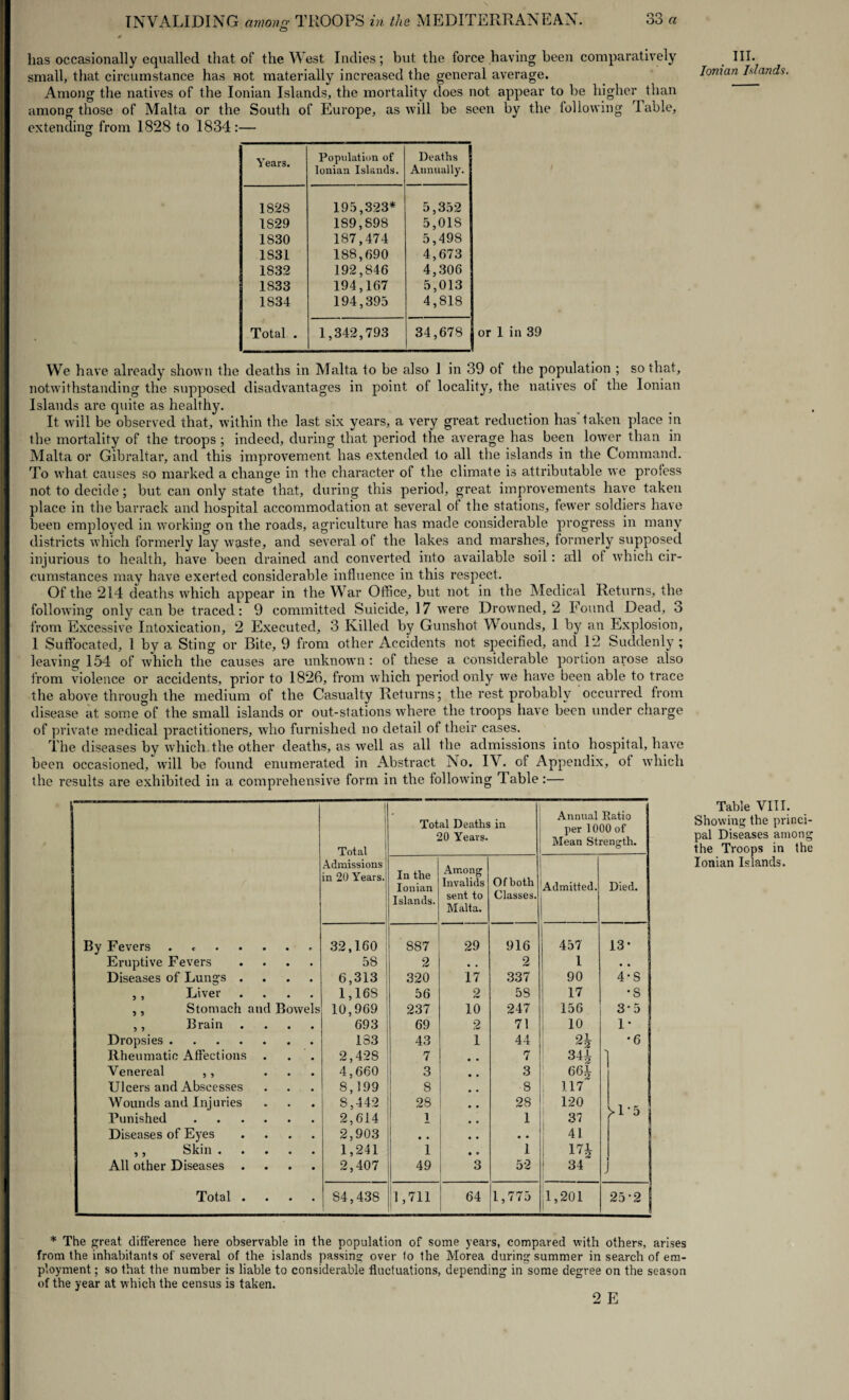 has occasionally equalled that of the West Indies; but the force having been comparatively small, that circumstance has not materially increased the general average. Among the natives of the Ionian Islands, the mortality does not appear to be higher than among those of Malta or the South of Europe, as will be seen by the following Table, III. Ionian Islands. extending from 1828 to 1834:- Years. Population of Ionian Islands. Deaths Annually'. 1828 195,323* 5,352 1S29 189,898 5,018 1830 187,474 5,498 1831 188,690 4,673 1832 192,846 4,306 1833 194,167 5,013 1834 194,395 4,818 Total . 1,342,793 34,678 or 1 in 39 We have already shown the deaths in Malta to be also 1 in 39 of the population ; so that, notwithstanding the supposed disadvantages in point of locality, the natives ot the Ionian Islands are quite as healthy. It will be observed that, within the last six years, a very great reduction has'taken place in the mortality of the troops ; indeed, during that period the average has been lower than in Malta or Gibraltar, and this improvement has extended to all the islands in the Command. To what causes so marked a change in the character of the climate is attributable we profess not to decide; but can only state that, during this period, great improvements have taken place in the barrack and hospital accommodation at several ot the stations, fewer soldiers have been employed in working on the roads, agriculture has made considerable progress in many districts which formerly lay waste, and several of the lakes and marshes, formerly supposed injurious to health, have been drained and converted into available soil: all of which cir¬ cumstances may have exerted considerable influence in this respect. Of the 214 deaths which appear in the War Office, but not in the Medical Returns, the following only can be traced: 9 committed Suicide, 17 were Drowned, 2 Found Dead, o from Excessive Intoxication, 2 Executed, 3 Killed by Gunshot Wounds, 1 by an Explosion, 1 Suffocated, 1 by a Sting or Bite, 9 from other Accidents not specified, and 12 Suddenly ; leaving 154 of which the causes are unknown : of these a considerable portion arose also from violence or accidents, prior to 1826, from which period only we have been able to trace the above through the medium of the Casualty Returns; the rest probably occurred from disease at some of the small islands or out-stations where the troops have been under charge of private medical practitioners, who furnished no detail of their cases. The diseases by which the other deaths, as well as all the admissions into hospital, have been occasioned, will be found enumerated in Abstract No. IV. of Appendix, ot which the results are exhibited in a comprehensive form in the following Table:— 3 3 3 3 By Fevers .... Eruptive Fevers Diseases of Lungs . , , Liver Stomach and Bowels Brain Dropsies .... Rheumatic Affections Venereal ,, Ulcers and Abscesses Wounds and Injuries Punished Diseases of Eyes ,, Skin . All other Diseases . Total . 1 Total Total Deaths in 20 Years. • Annual Ratio per 1000 of Mean Strength. Admissions in 20 Years. In the Ionian Islands. Among Invalids sent to Malta. Of both Classes. Admitted. Died. 32,160 887 29 916 | 457 13- 58 2 * , 2 1 • • 6,313 320 17 337 90 4-S 1,168 56 2 5S 17 •8 10,969 237 10 247 156 3*5 693 69 2 71 10 1* 133 43 1 44 2£ •6 2,428 7 7 34 * 4,660 3 3 661 8,199 8 -8 i 117 8,442 2,614 28 I 28 1 120 37 >1'5 2,903 • • • * 41 1,241 1 1 174 2,407 49 3 52 34 S4,438 1,711 64 1,775 1,201 25-2 Table VIII. Showing the princi¬ pal Diseases among the Troops in the Ionian Islands. * The great difference here observable in the population of some years, compared with others, arises from the inhabitants of several of the islands passing over to the Morea during summer in search of em¬ ployment ; so that the number is liable to considerable fluctuations, depending in some degree on the season of the year at which the census is taken. 2 E