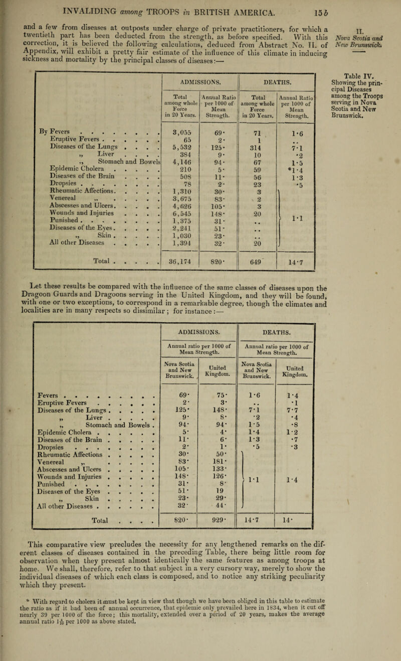 and a few from diseases at outposts under charge of private practitioners, for which a twentieth part lias been deducted from the strength, as before specified. With this correction, it is believed the following calculations, deduced from Abstract No. II. of Appendix, will exhibit a pretty fair estimate of the influence of this climate in inducing sickness and mortality by the principal classes of diseases:— ADMISSIONS. DEATHS. Total Annual Ratio Total Annual Ratio among whole per 1000 of among whole per 1000 of Force Mean Force Mean By Fevers. 3,055 69- 71 1-6 Eruptive Fevers . • 65 2- 1 Diseases of the Lungs , • 5,532 125* 314 7*1 „ Liver 384 9* 10 •2 ,, Stomach and Bowels 4,146 94- 67 1*5 Epidemic Cholera • 210 5* 59 *1*4 Diseases of the Brain • 508 11* 56 1*3 Dropsies. 78 2* 23 *5 Rheumatic Affections. • 1,310 30- 3 Venereal „ • 3,675 83- v 2 Abscesses and Ulcers. • 4,626 105* 3 Wounds and Injuries • 6,545 148* 20 Punished. 1,375 31- 1-1 Diseases of the Eyes . • 2,241 51- • • „ Skin . • 1,030 23* All other Diseases . . • 1,394 32- 20 ■ Total . • • • 36,174 820- 649 14-7 Let these results be compared with the influence of the same classes of diseases upon the Dragoon Guards and Dragoons serving in the United Kingdom, and they will be found, with one or two exceptions, to correspond in a remarkable degree, though the climates and localities are in many respects so dissimilar ; for instance :— ADMISSIONS. DEATHS. Annual ratio per 1000 of Annual ratio per 1000 of Mean Strength. Mean Strength. Nova Scotia Nova Scotia and New United and New United Brunswick. Kingdom. Brunswick. Kingdom. Fevers. • • 69- 75’ 1’6 1’4 Eruptive Fevers . . • • 2- 3’ • • •1 Diseases of the Lungs . • • 125* 148* 7’ 1 7’7 „ Liver . • • 9* 8’ ’2 *4 „ Stomach and Bowels • 94’ 94* 1 ’ 5 •8 Epidemic Cholera . • • 5’ 4’ 1*4 1-2 Diseases of the Brain . • • 11’ 6* 1*3 •7 Dropsies .... • • 2* 1’ •5 •3 Rheumatic Affections . • • 30’ 50’ Venereal „ • • 83* 181’ Abscesses and Ulcers . • • 105’ 133’ Wounds and Injuries . • • 148’ 126’ > 1 • 1 1 4 Punished .... • 31* 8’ Diseases of the Eves . • • 51* 19 „ Skin • • 23* 29’ All other Diseases . • • 32- 44’ i Total • • • • 820’ 929’ 14’7 14’ This comparative view precludes the necessity for any lengthened remarks on the dif- erent classes of diseases contained in the preceding Table, there being little room for observation when they present almost identically the same features as among troops at home. We shall, therefore, refer to that subject in a very cursory way, merely to show the individual diseases of which each class is composed, and to notice any striking peculiarity which they present. * With regard to cholera it must he kept in view that though we have been obliged in this table to estimate the ratio as if it had been of annual occurrence, that epidemic only prevailed here in 1834, when it cut off nearly 39 per 1000 of the force; this mortality, extended over a period of 20 years, makes the average annual ratio ifo per 1000 as above stated. II. Nova Scotia and New Brunswick. Table IV. Showing the prin¬ cipal Diseases among the Troops serving in Nova Scotia and New