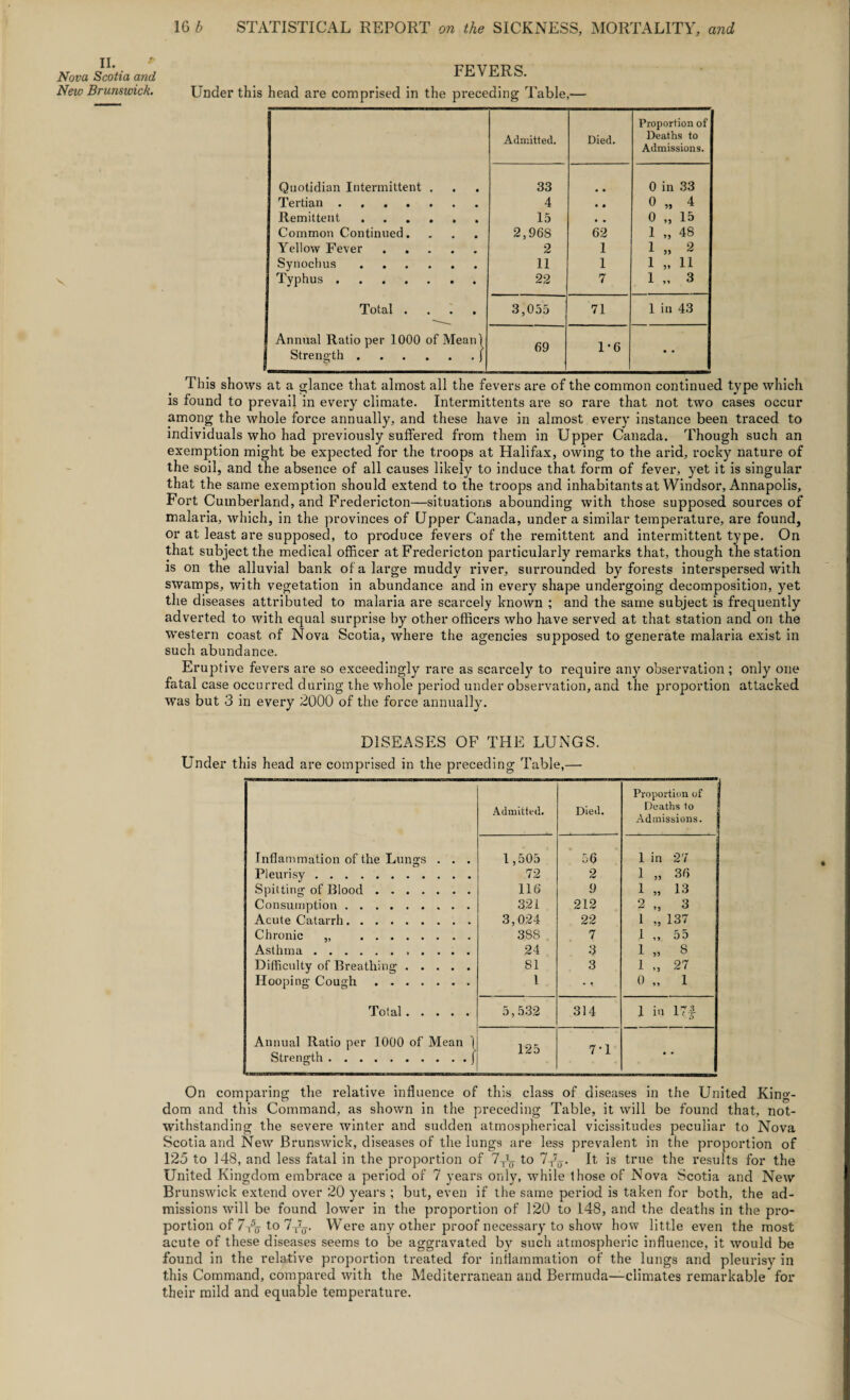 II. * Nova Scotia and New Brunswick. FEVERS. Under this head are comprised in the preceding Table,— Admitted. Died. Proportion of Deaths to Admissions. Quotidian Intermittent . 33 • • 0 in 33 Tertian. 4 • • 0 5J 4 Remittent ...... 15 • • 0 »3 15 Common Continued. 2,968 62 1 *3 48 Yellow Fever. 2 1 1 5) 2 Synochus . 11 1 1 3> 11 Typhus . 22 7 1 3* 3 Total .... 3,055 71 1 in 43 Annual Ratio per 1000 of Meanl Strength.J 69 1-6 • • This shows at a glance that almost all the fevers are of the common continued type which is found to prevail in every climate. Intermittents are so rare that not two cases occur among the whole force annually, and these have in almost every instance been traced to individuals who had previously suffered from them in Upper Canada. Though such an exemption might be expected for the troops at Halifax, owing to the arid, rocky nature of the soil, and the absence of all causes likely to induce that form of fever, yet it is singular that the same exemption should extend to the troops and inhabitants at Windsor, Annapolis, Fort Cumberland, and Fredericton—situations abounding with those supposed sources of malaria, which, in the provinces of Upper Canada, under a similar temperature, are found, or at least are supposed, to produce fevers of the remittent and intermittent type. On that subject the medical officer at Fredericton particularly remarks that, though the station is on the alluvial bank of a large muddy river, surrounded by forests interspersed with swamps, with vegetation in abundance and in every shape undergoing decomposition, yet the diseases attributed to malaria are scarcely known ; and the same subject is frequently adverted to with equal surprise by other officers who have served at that station and on the western coast of Nova Scotia, where the agencies supposed to generate malaria exist in such abundance. Eruptive fevers are so exceedingly rare as scarcely to require any observation; only one fatal case occurred during the whole period under observation, and the proportion attacked was but 3 in every 2000 of the force annually. DISEASES OF THE LUNGS. Under this head are comprised in the preceding Table,— Admitted. Died. Proportion of j Deaths to Admissions. | Inflammation of the Lungs . . . 1,505 56 1 in 27 Pleurisy. 72 2 1 55 36 Spitting of Blood. 116 9 1 55 13 Consumption. 321 212 2 ’5 3 Acute Catarrh. 3,024 22 1 55 137 Chronic „ . 388 7 1 y > 55 Asthma.. 24 3 1 55 8 Difficulty of Breathing. 81 3 1 >3 27 Hooping Cough. l . 0 1 Total. 5,532 314 1 in 17J- Annual Ratio per 1000 of Mean ) Strength.( 125 7-1 On comparing the relative influence of this class of diseases in the United King¬ dom and this Command, as shown in the preceding Table, it will be found that, not¬ withstanding the severe winter and sudden atmospherical vicissitudes peculiar to Nova Scotia and New Brunswick, diseases of the lungs are less prevalent in the proportion of 125 to 148, and less fatal in the proportion of 7Ta_ to 7T7o- It is true the results for the United Kingdom embrace a period of 7 years only, while ihose of Nova Scotia and New Brunswick extend over 20 years ; but, even if the same period is taken for both, the ad¬ missions will be found lower in the proportion of 120 to 148, and the deaths in the pro¬ portion of 7T5(j- to 7T7ff. Were any other proof necessary to show how little even the most acute of these diseases seems to be aggravated by such atmospheric influence, it would be found in the relative proportion treated for inflammation of the lungs and pleurisy in this Command, compared with the Mediterranean and Bermuda—climates remarkable for their mild and equable temperature.