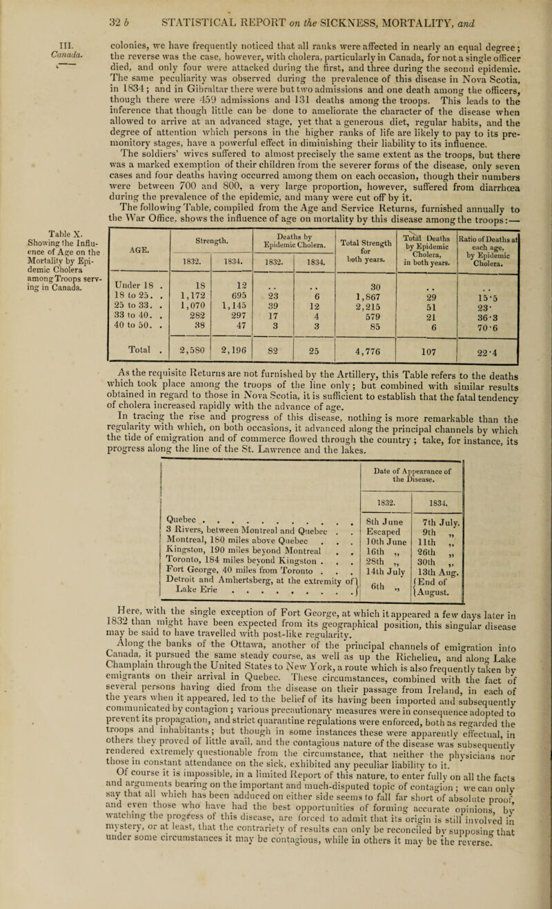 III. Canada. Table X. Showing Ihe Influ¬ ence of Age on the Mortality by Epi¬ demic Cholera among Troops serv¬ ing in Canada. colonies, we have frequently noticed that all ranks were affected in nearly an equal degree; the reverse was the case, however, with cholera, particularly in Canada, for not a single officer died, and only four were attacked during the first, and three during the second epidemic. The same peculiarity was observed during the prevalence of this disease in Nova Scotia, in 1834; and in Gibraltar there were but two admissions and one death among the officers, though there were 459 admissions and 131 deaths among the troops. This leads to the inference that though little can be done to ameliorate the character of the disease tvhen allowed to arrive at an advanced stage, yet that a generous diet, regular habits, and the degree of attention which persons in the higher ranks of life are likely to pay to its pre¬ monitory stages, have a powerful effect in diminishing their liability to its influence. The soldiers’ wives suffered to almost precisely the same extent as the troops, but there was a marked exemption of their children from the severer forms of the disease, only seven cases and four deaths having occurred among them on each occasion, though their numbers were between 700 and 800, a very large proportion, however, suffered from diarrhoea during the prevalence of the epidemic, and many were cut off by it. The following Table, compiled from the Age and Service Returns, furnished annually to the War Office, shows the influence of age on mortality by this disease among the troops: — AGE. Strength. Deaths by Epidemic Cholera. Total Strength for both years. Total Deaths by Epidemic Cholera, in both years. Ratio of Deaths at each age, by Epidemic Cholera. 1832. 1834. 1832. 1834. Under 18 . 18 12 » • 30 IS to 25. . 1,172 695 23 6 1,867 29 15-5 25 to 33. . 1,070 1,145 39 12 2,215 51 23- 33 to 40. . 282 297 17 4 579 21 36-3 40 to 50. . 38 47 3 3 85 6 70-6 Total . 2,580 2,196 82 25 4,776 107 22*4 As the requisite Returns are not furnished by the Artillery, this Table refers to the deaths which took place among the troops of the line only; but combined with similar results obtained in regard to those in Nova Scotia, it is sufficient to establish that the fatal tendency of cholera increased rapidly with the advance of age. J In tracing the rise and progress of this disease, nothing is more remarkable than the regularity with which, on both occasions, it advanced along the principal channels by which the tide of emigration and of commerce flowed through the country; take, for instance, its progress along the line of the St. Lawrence and the lakes. [ | Date of Appearance of the Disease. 1832. 1834. Quebec. 3 Rivers, between Montreal and Quebec . Montreal, 180 miles above Quebec Kingston, 190 miles beyond Montreal . . Toronto, 184 miles beyond Kingston . Fort George, 40 miles from Toronto . Detroit and Amhertsberg, at the extremity ofl Lake Erie. j 8th June Escaped 10th June 16th ,, 28th „ 14th July 6th „ 7th July. 9th „ 11th „ 26th „ 30th „ 13th Aug. |End of l August. J^eie’ M ^ie single exception of P ort George, at which it appeared a few days later in 1831 than might have been expected from its geographical position, this singular disease may be said to have travelled with post-like regularity. Along the banks of the Ottawa, another of the principal channels of emigration info Canada, it pursued the same steady course, as well as up the Richelieu, and along Lake Champlain through the United States to New York, a route which is also frequently taken by emigrants on their arrival in Quebec. These circumstances, combined with the fact of seveial peisons having died from the disease on their passage from Ireland, in each of the years when it appeared, led to the belief of its having been imported and subsequently communicated by contagion ; various precautionary measures were in consequence adopted to prevent its propagation, and strict quarantine regulations were enforced, both as regarded the troops and inhabitants; but though in some instances these were apparently effectual in others they proved of little avail, and the contagious nature of the disease was* subsequently rendered extremely questionable from the circumstance, that neither the physicians nor those m constant attendance on the sick, exhibited any peculiar liability to it. Of course it is impossible, in a limited Report of this nature, to enter fully on all the facts and ‘uguments bearing on the important and much-disputed topic of contagion ; we can only sav that all which has been adduced on either side seems to fall far short Af absolute proof and eten those who have had the best opportunities of forming accurate opinions by M atching the progress of this disease, are forced to admit that its origin is still involved iii mystery, or at least, that the contrariety of results can only be reconciled by supposing that under some circumstances it may be contagious, while in others it may be the reverse?