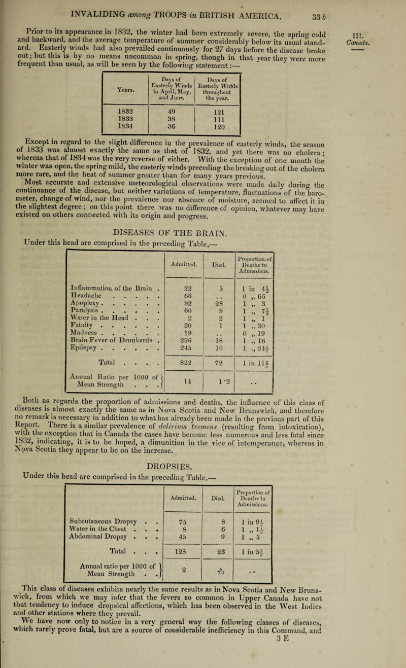 Piior to its appealance in 1832, the winter had been extremely severe, the sprino- cold ard. Easterly winds had also prevailed continuously for 27 days before the disease broke out, but this is by no means uncommon in spring, though in that year they were more frequent than usual, as will be seen by the following statement:— Years. Days of Easterly Winds in April, May, and June. Days of Easterly Witfds throughout the year. 1832 49 121 1833 38 111 1S34 36 120 Except in regard to the slight difference in the prevalence of easterly winds, the season of 1833 was almost exactly the same as that of 1832, and yet there was no cholera ; whereas that of 1834 was the very reverse of either. With the exception of one month the winter was open, the spring mild, the easterly winds preceding the breaking out of the cholera more rare, and the heat of summer greater than for many years previous. IVIost accurate and extensive meteorological observations were made daily during the continuance of the disease, but neither variations of temperature, fluctuations of the baro¬ meter, change of wind, nor the prevalence nor absence of moisture, seemed to affect it in the slightest degiee, on this point there was no difference of opinion, whatever may have existed on others connected with its origin and progress. DISEASES OF THE BRAIN. Under this head are comprised in the preceding Table,— Admitted. Proportion-of Died. Deaths to Admissions. Inflammation of the Brain . 22 5 1 in 44 Headache. 66 0 „ 66~ Apoplexy. 82 28 1 „ 3 Paralysis ...... 60 8 1 Water in the Head . 2 2 1 „ 1 Fatuity. 30 1 1 ,, 30 Madness. 19 0 „ 19 Brain Fever of Drunkards . 296 18 1 „ 16 Epilepsy. 245 10 1 „ 244 Total .... S22 72 1 in 111 D Annual Ratio per 1000 of 1 14 1-2 Mean Strength . . . j • • Both as regards the proportion of admissions and deaths, the influence of this class of diseases is almost exactly the same as in Nova Scotia and New Brunswick, and therefore no remark is necessary in addition to what has already been made in the previous part of this Report. 1 here is a similar prevalence of delirium tremens (resulting from intoxication), with the exception that in Canada the cases have become less numerous and less fatal since 1S )2, indicating, it is to be hoped, a dimunition in the vice of intemperance, whereas in Nova Scotia they appear to be on the increase. DROPSIES. Under this head are comprised in the preceding Table,— Proportion of Admitted. Died. Deaths to Admissions. Subcutaneous Dropsy 75 8 1 in 94 Water in the Chest . . . 8 6 1 „ H Abdominal Dropsy . . . 45 9 1 „ 5 Total . 123 23 1 in 5J- Annual ratio per 1000 of 1 o 4 Mean Strength . . J A tit • • This class of diseases exhibits nearly the same results as in Nova Scotia and New Bruns¬ wick, from which we may infer that the fevers so common in Upper Canada have not that tendency to induce dropsical affections, which has been observed in the West Indies and other stations where they prevail. We have now only to notice in a very general way the following classes of diseases, which rarely prove fatal, but are a source of considerable inefficiency in this Command, and 3 E III.