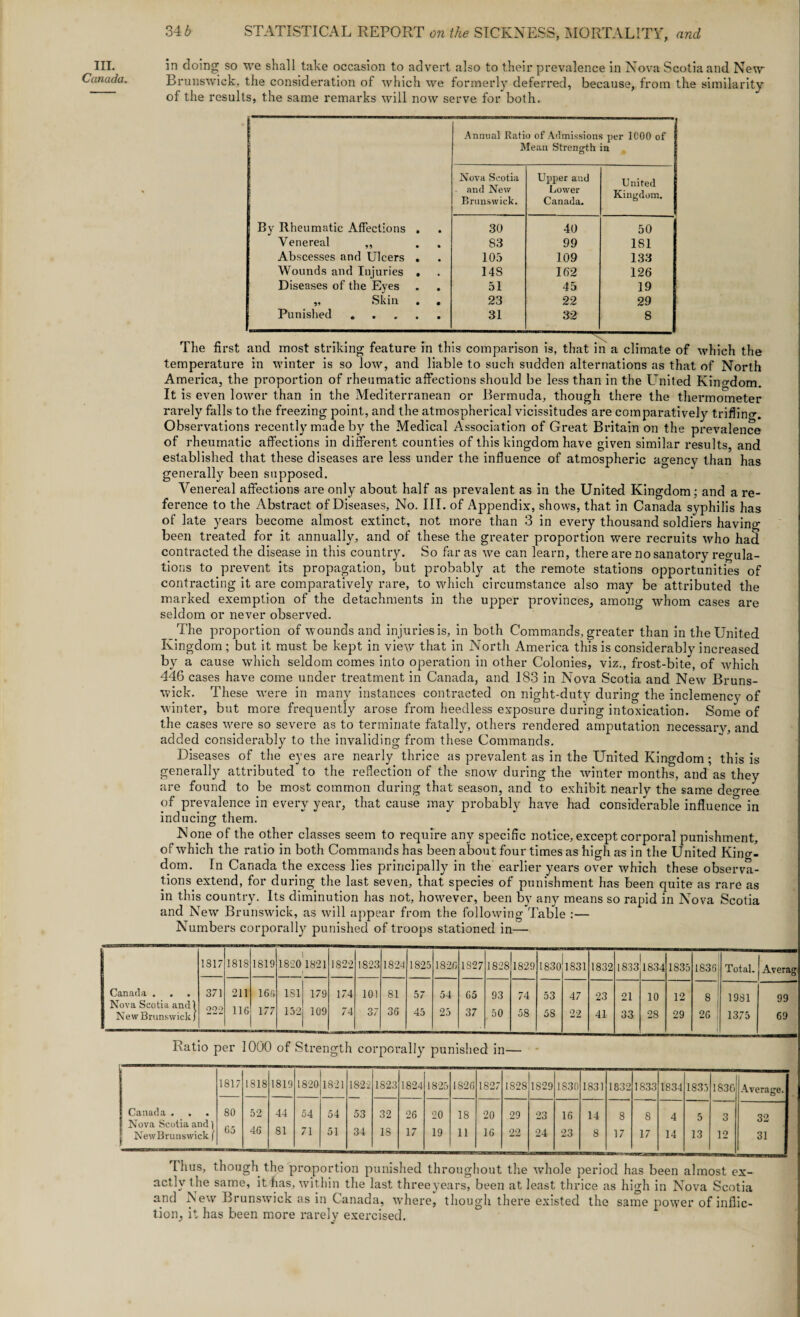 in doing so we shall take occasion to advert also to their prevalence in Nova Scotia and New Brunswick, tiie consideration of which we formerly deferred, because, from the similarity of the results, the same remarks will now serve for both. By Rheumatic Affections . Venereal ,, Abscesses and Ulcers . Wounds and Injuries , Diseases of the Eyes „ Skin . Punished . The first and most striking feature in this comparison is, that in a climate of which the temperature in winter is so low, and liable to such sudden alternations as that of North America, the proportion of rheumatic affections should be less than in the United Kino-dom. It is even lower than in the Mediterranean or Bermuda, though there the thermometer rarely falls to the freezing point, and the atmospherical vicissitudes are comparatively triflino-. Observations recently made by the Medical Association of Great Britain on the prevalence of rheumatic affections in different counties of this kingdom have given similar results, and established that these diseases are less under the influence of atmospheric agency than has generally been supposed. Venereal affections are only about half as prevalent as in the United Kingdom; and a re¬ ference to the Abstract of Diseases, No. III. of Appendix, shows, that in Canada syphilis has of late years become almost extinct, not more than 3 in every thousand soldiers having been treated for it annually, and of these the greater proportion were recruits who had contracted the disease in this country. So far as we can learn, there are no sanatory regula¬ tions to prevent its propagation, but probably at the remote stations opportunities of contracting it are comparatively rare, to which circumstance also may be attributed the marked exemption of the detachments in the upper provinces, among whom cases are seldom or never observed. The proportion of wounds and injuries is, in both Commands, gx'eater than in the United Kingdom ; but it must be kept in view that in North America this is considerably increased by a cause which seldom comes into operation in other Colonies, viz., frost-bite, of which 446 cases have come under ti*eatment in Canada, and 183 in Nova Scotia and New Bruns¬ wick. These were in many instances contracted on night-duty duifing the inclemency of winter, but more frequently arose from heedless exposure during intoxication. Some of the cases were so severe as to terminate fatally, others i*endered amputation necessary, and added considerably to the invaliding from these Commands. Diseases of the eyes are nearly thrice as prevalent as in the United Kingdom; this is generally attributed to the reflection of the snow during the winter months, and as they are found to be most common during that season, and to exhibit nearly the same decree of prevalence in every year, that cause may probably have had considerable influence in inducing them. None of the other classes seem to require any specific notice,except corpoi-al punishment, of which the ratio in both Commands has been about four times as high as in the United King¬ dom. In Canada the excess lies principally in the earlier years over which these observa¬ tions^ extend, for during the last seven, that species of punishment has been quite as rare as in this country. Its diminution has not, however, been by any means so rapid in Nova Scotia and New Brunswick, as will appear from the following Table :— Numbers corporally punished of troops stationed in— Canada . . Nova Scotia and) New Brunswick) 1317 1818 1819 1820 1821 1822 1823 1824 1825 1826 1827 1828 1829 1830 1831 1832 1833 1834 1833 1836 Total. Averag 371 222 211 116 166 177 1S1 132 179 109 174 74 101 37 81 36 57 45 54 25 65 37 93 . 50 74 58 53 5S 47 22 23 41 21 33 10 28 12 29 8 26 1981 1375 99 69 Ratio per 1000 of Strength corporally punished in— 1817 1818 1819 1820 1821 1822 1823 1824 1825 1S26 1827 1828 1829 1S30 1831 1832 1833 1834 1835 1830 Average. Canada . . Nova Scotia and 1 80 52 44 54 54 53 32 26 20 18 20 29 23 16 14 8 8 4 5 3 32 NewBrunswick) 65 46 81 71 51 34 18 17 19 11 16 22 24 23 8 17 17 14 13 12 31 [hus, though the proportion punished throughout the whole period has been almost ex¬ actly t he same, it has, within the last thi-eeyears, been at least thrice as high in Nova Scotia and New Brunswick as in Canada, where, though there existed the same power of inflic¬ tion, it has been more rarely exercised. Annual Ratio of Admissions per 1000 of Mean Strength in Nova Scotia ■ and New Brunswick. Upper and Lower Canada. United Kingdom. 30 40 50 83 99 181 105 109 133 14S 162 126 51 45 19 23 22 29 31 32 8 III.