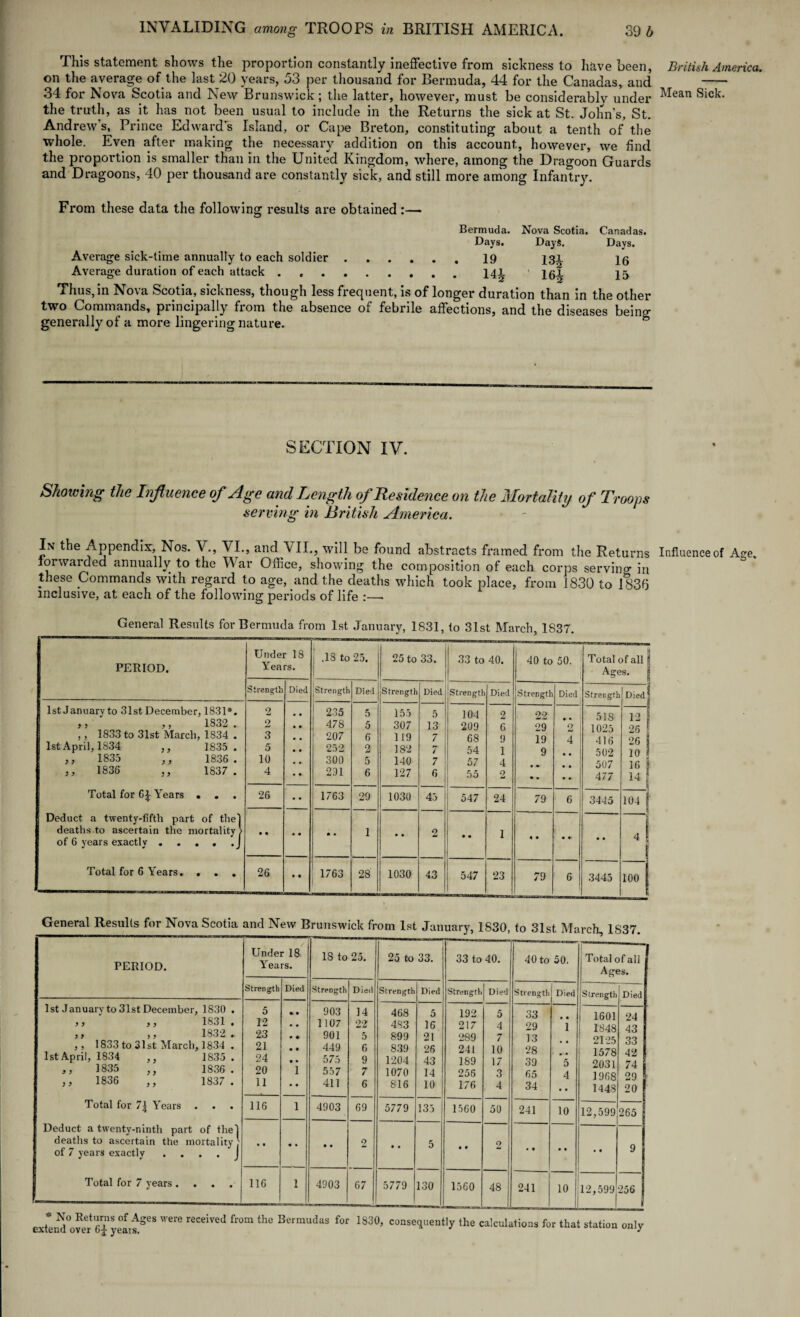 This statement shows the proportion constantly ineffective from sickness to have been, on the average of the last 20 years, 53 per thousand for Bermuda, 44 for the Canadas, and 34 for Nova Scotia and New Brunswick; the latter, however, must be considerablv under the truth, as it has not been usual to include in the Returns the sick at St. Jolm’s, St. Andrew’s, Prince Edward’s Island, or Cape Breton, constituting about a tenth of the whole. Even after making the necessary addition on this account, however, we find the proportion is smaller than in the United Kingdom, where, among the Dragoon Guards and Dragoons, 40 per thousand are constantly sick, and still more among Infantry. From these data the following results are obtained:— Bermuda. Nova Scotia. Canadas. Days. Days. Days. Average sick-time annually to each soldier.19 131 ig Average duration of each attack . .14^ 1 ig| 45 Thus, in Nova Scotia, sickness, though less frequent, is of longer duration than in the other two Commands, principally from the absence of febrile affections, and the diseases being generally of a more lingering nature. SECTION IV. Showing the Influence of Age and Length of Residence on the Mortality of Troops serving in British America. In the Appendix, Nos. V., VI., and A II., will be found abstracts framed from the Returns forwarded annually to the War Office, showing the composition of each corps servino- in these Commands with regard to age, and the deaths which took place, from 1830 to 183b inclusive, at each of the following periods of life :—• General Results for Bermuda from 1st January, 1S31, to 31st March, 1837. PERIOD. Under 18 Years. l .18 to 25. 1 25 to 33. 33 to 40. 40 to 50. Total of all Ages. Strength Died Strength Died jStrength Died istrength Died Strergtl Died Strength Died 1st January to 31st December, 1831*. 1839 ,, 1833 to 31st March, 1834 . 1st April, 1834 ,, 1835 . ,, 1835 ,, 1836 . ,, 1836 ,, 1837. Total for G£ Years . . . Deduct a twenty-fifth part of the] deaths to ascertain the mortality > of 6 years exactly . . . . .J Total for 6 Years. ... 2 2 3 5 10 4 • « • • • • • • • • • • 235 478 207 252 300 201 5 5 6 2 5 6 155 307 119 182 140 127 5 13 7 r 7 6 104 209 68 54 57 55 2 6 9 1 4 2 22 29 19 9 • • • • • • o 4 • • • » • • 518 1025 416 502 507 477 12 26 26 10 16 14 26 • • 1763 29 1030 45 547 24 79 6 3445 104 1 • • 2 • • 1 « • m 0' • • 4 ’ 26 • • 1763 28 1030 i 43 547 23 79 6 3445 100 General Results for Nova Scotia and New Brunswick from 1st January, 1830, to 31st March, 1S37. PERIOD. Under 18 Years. IS to 25. 25 to 33. 33 to 40. 40 to 50. 1 1 Total of all Ages. Strength Died Strength Died Strength Died Strength Died Strength Died Strength Died 1st January to 31st December, 1830 . ,, ,, 1831 . ,, ,, 1832. ,, 1833 to 31st March, 1834 . 1st April, 1834 ,, 1835 . ,, 1835 ,, 1836 . ,, 1836 ,, 1837. Total for 7\ Years . . . Deduct a twenty-ninth part of the] deaths to ascertain the mortality ] of 7 years exactly . ... j Total for 7 years .... 5 12 23 21 24 20 11 • • • • • • • • • • 1 « • 903 1107 901 449 575 557 411 14 22 5 6 9 7 6 468 483 899 839 1204 1070 816 5 16 21 26 43 14 10 192 217 289 241 189 255 176 5 4 7 10 17 3 4 33 29 13 28 39 65 34 • • 1 • • *5 4 1601 1848 2125 1578 2031 1968 1448 24 43 33 42 74 29 20 116 1 4903 69 5779 135 1560 50 241 10 12,599 265 2 t • 5 • 0 9 • t • • • • 9 116 1 4903 67 5779 130 1560 48 i 241 10 i 12,599 256 exten^ofet Oiyetrf568 *** recdved from the Bermudas for 1830, consequently the calculations for that station only British America. Mean Sick. Influence of Age,