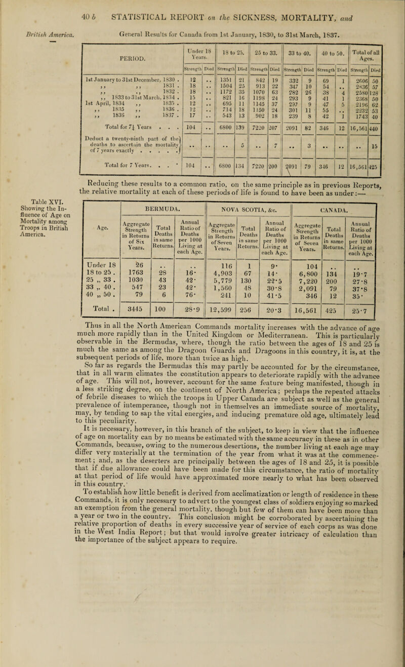 General Results for Canada from 1st January, 1830, to 31st March, 1837. British America. Table XVI. Showing the In¬ fluence of Age on Mortality among Troops in British America. PERIOD. Under 18 Years. 18 to 25. 25 to 33. 33 to 40. 40 to 50. Total of all 1 Ages. Strength Died (Strength Died Strength Died Strength! Died Strength Died Strength Died 1st January to 31st December, 1830 . 12 1 1351 21 1 842 19 332 9 69 1 2606 50 ,, ,, 1831 . 18 • • 1504 25 913 22 347 10 54 • • 2836 57 ,, ,, 1832. 18 • • 1 1172 35 1070 63 282 26 38 4 2580 128 ,, 1833 to 31st March, 1334 . 15 • • 821 16 1198 24 293 9 41 1 2368 50 1st April, 1834 ,, 1835 . 12 • • 695 11 1145 37 297 9 47 5 2196 62 ,, 1835 ,, 1335. 12 • . 714 18 1150 24 301 11 55 . 2232 53 ,, 1835 ,, 1837 . 17 • • 543 13 902 18 239 8 42 1 1743 40 Total for 7\ Years 104 • • 6800 139 7220 207 2091 82 346 12 16,561 440 Deduct a twenty-ninth part of thel | deaths to ascertain the mortality > 5 7 3 15 of 7 years exactly.J Total for 7 Years. 104 6800 134 7220 200 2091 79 346 12 16,561 425 \ Reducing these results to a common ratio, on the same principle as in previous Reports, the relative mortality at each of these periods of life is found to have been asunder:— Age. BERMUDA. NOVA SCOTIA, &c. CANADA. Aggregate Strength in Returns of Six Years. Total Deaths in same Returns. Annual Ratio of Deaths per 1000 Living at each Age. Aggregate Strength in Returns of Seven Years. Total Deaths in same Returns. Annual Ratio of Deaths per 1000 Living at each Age. Aggregate Strength in Returns of Seven Years. Total Deaths in same Returns. Annual Ratio of Deaths per 1000 Living at each Age. Under IS 26 0 # 116 1 9* 104 18 to 25 . 1763 28 16- 4,903 67 14- 6,800 134 19*7 25 „ 33 . 1030 43 42- 5,779 130 22*5 7,220 200 27-8 33 „ 40 . 547 23 42* 1,560 48 30'8 2,091 79 37*8 40 „ 50 . 79 6 76- 241 10 41*5 346 12 35* Total . 3445 100 28*9 | 12,599 256 20-3 16,561 425 25-7 Thus in all the North American Commands mortality increases with the advance of ao-e much more rapidly than in the United Kingdom or Mediterranean. This is particularly observable in the Bermudas, where, though the ratio between the ages of IS and 25 is much the same as among the Dragoon Guards and Dragoons in this country, it is, at the subsequent periods of life, more than twice as high. So far as regards the Bermudas this may partly be accounted for by the circumstance, that in all warm climates the constitution appears to deteriorate rapidly with the advance of age. This will not, however, account for the same feature being manifested, thouodi in a less striking degree, on the continent of North America; perhaps the repeated attacks of febrile diseases to which the troops in Upper Canada are subject as well as the general prevalence of intemperance, though not in themselves an immediate source of mortality, may, by tending to sap the vital energies, and inducing premature old age, ultimately' lead to this peculiarity'. J It is necessary, however, in this branch of the subject, to keep in view that the influence of age on mortality can by no means be estimated with the same accuracy in these as in other Commands, because, owing to the numerous desertions, the number living at each age may differ very' materially at the termination of the yTear from what it was at the commence¬ ment; and, as the deserters are principally between the ages of 18 and 25, it is possible that if due. allowance could have been made for this circumstance, the ratio of mortality at that period of life would have approximated more nearly to what has been observed in this country'. • 1 o establish how little benefit is derived from acclimatization or length of residence in these ommands, it is only necessary to advert to the youngest class of soldiers enjoying so marked an exemption from the general mortality, though but few of them can have been more than a year or two in the country. This conclusion might be corroborated by ascertaining the lelative proportion of deaths in every successive year of service of each corps as was done in the West India Report; but that would involve greater intricacy' of calculation than the importance of the subject appears to require.