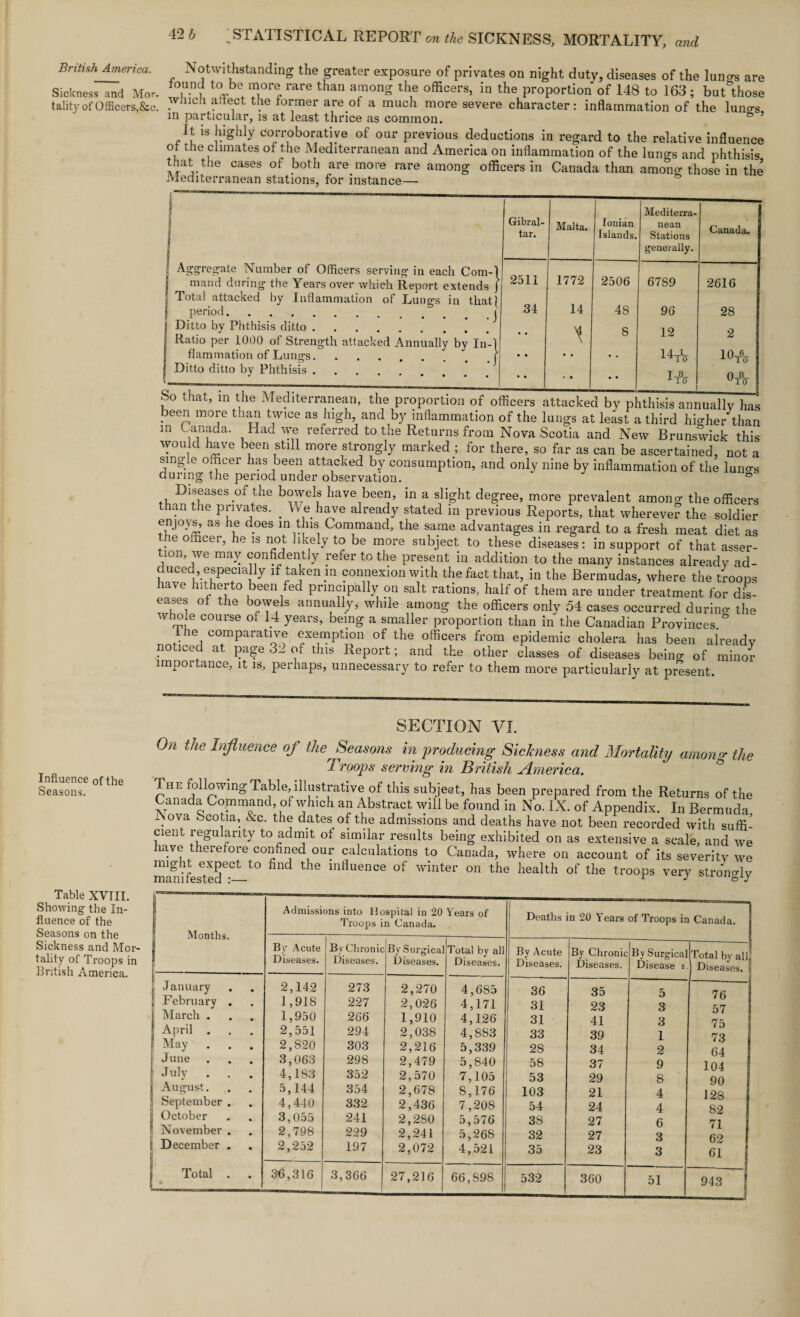 Sickness and Mor¬ tality of Officers,&c. 42 b j STATISTICAL REPORT on the SICKNESS, MORTALITY, and Notwithstanding the greater exposure of privates on night duty, diseases of the luno-s are found to be more rare than among the officers, in the proportion of 148 to 163; but'those which affect the former are of a much more severe character: inflammation of the lungs in particular, is at least thrice as common. It is highly corroborative of our previous deductions in regard to the relative influence of the climates of the Mediterranean and America on inflammation of the lungs and phthisis that the cases of both are more rare among officers in Canada than among those in the Mediterranean stations, for instance— Lung-s in Aggregate Number of Officers serving in each Com- I mand during the Years over which Report extends Total attacked by Inflammation of T '  ' period. Ditto by Phthisis ditto . Ratio per 1000 of Strength attacked Annually by In-] flammation of Lungs. . Ditto ditto by Phthisis . Gibral¬ tar. Malta. Ionian Islands. Mediterra¬ nean Stations generally. Canada. J 2511 1772 2506 67S9 2616 j 34 14 4S 96 28 8 12 2 1 ** • • • • 14tV l<Vo 1* <¥o- —- * . , . ouc ouioeis attacked Dy phthisis annually has been more than twice as high, and by inflammation of the lungs at least a third higher than in C anada. Had we referred to the Returns from Nova Scotia and New Brunswick this would have been still more strongly marked ; for there, so far as can be ascertained, not a sing.e officer has been attacked by consumption, and only nine by inflammation of the luno-s during the period under observation. ° Diseases of the bowels have been, in a slight degree, more prevalent among the officers than the privates. . We have already stated in previous Reports, that wherever the soldier enjoys, as he does in this Command, the same advantages in regard to a fresh meat diet as the officer, he is not likely to be more subject to these diseases: in support of that asser¬ tion, we may confidently refer to the present in addition to the many instances already ad¬ duced especially if taken in connexion with the fact that, in the Bermudas, where the troops have hitherto been fed principally on salt rations, half of them are under treatment for dis¬ eases of the bowels annually, while among the officers only 54 cases occurred during the whole course of 14 years, being a smaller proportion than in the Canadian Provinces. ie comparative exemption of the officers from epidemic cholera has been already noticed at page 32 of this Report; and the other classes of diseases being of mino^ importance, it is, perhaps, unnecessary to refer to them more particularly at present Influence 0f the Seasons. SECTION VI. On the Influence of the Seasons in ’producing Sickness and Mortality amon<r the Troops serving in British America. The following Table, illustrative of this subjeet, has been prepared from the Returns of the Canada Command, of which an Abstract will be found in No. IX. of Appendix. In Bermuda .°va Scotia, &c. the dates of the admissions and deaths have not been recorded with suffi¬ cient regularity to admit of similar results being exhibited on as extensive a scale, and we have therefore confined our calculations to Canada, where on account of its severity we manifested6-—t0 ^ ^ mtluence °f wmter on the health of the troops very strongly Table XVTII. Showing the In¬ fluence of the Seasons on the Sickness and Mor¬ tality of Troops in British America. Months. Admissions into Hospital in 20 Years of Troops in Canada. Deaths in 20 Years of Troops in Canada. By Acute Diseases. By Chronic Diseases. By Surgical Diseases. Total by all Diseases. By Acute Diseases. By Chronic Diseases. By Surgical Total by all Disease s.J Diseases. |i January 2,14:2 273 2,270 4,6S5 36 35 5 na S Jbebruary . 1,918 227 2,026 4,171 31 23 3 # o | March . 1,950 266 1,910 4,126 31 41 3 75 | April . 2,551 294 2,038 4,883 33 39 1 73 | May 2,820 303 2,216 5,339 2S 34 2 j June 3,063 298 2,479 5,840 58 37 9 104 1 July •/ • 4,183 352 2,570 7,105 53 29 8 90 I August. 5,144 354 2,678 8,176 103 21 4 1 2 ft | September . 4,440 332 2,436 7,208 54 24 4 82 | October 3,055 241 2,280 5,576 3S 27 6 71 f November . 2,798 229 2,241 5,268 32 27 3 11 9 ! December . 1 2,252 197 2,072 4,521 35 23 3 61 Total . . 36,316 3,366 27,216 66,898 532 360 51 943