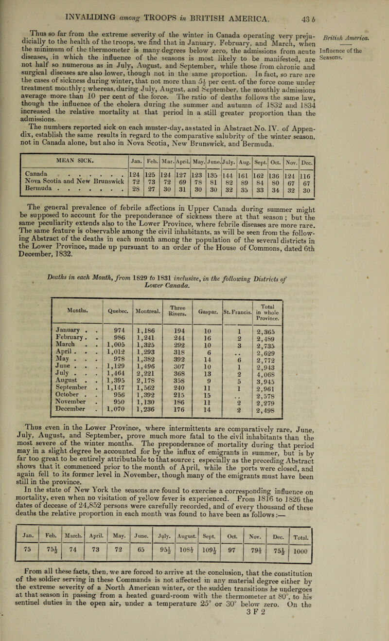 . Thus so far from the extreme severity of the winter in Canada operating very preju¬ dicially to the health of the troops, we find that in January, February, and March, when the minimum of the thermometer is many degrees below zero, the admissions from acute diseases, in which the influence of the seasons is most likely to be manifested, are not half so numerous as in July, August, and September, while those from chronic and surgical diseases are also lower, though not in the same proportion. In fact, so rare are the cases of sickness during winter, that not more than 5£ per cent, of the force come under treatment monthly; whereas,during July, August, and September, the monthly admissions average more than 10 per cent of the force. The ratio of deaths follows the same law, though the influence of the cholera during the summer and autumn of 1332 and 1834 increased the relative mortality at that period in a still greater proportion than the admissions. The numbers reported sick on each muster-day, as stated in Abstract No. IV. of Appen¬ dix,establish the same results in regard to the comparative salubrity of the winter season, not in Canada alone, but also in Nova Scotia, New Brunswick, and Bermuda. MEAN SICK. Jan. Feb. Mar. April. May. June. July. Aug. Sept. Oct. Nov. Dec. Canada . 124 125 124 127 123 135 144 161 162 136 124 116 Nova Scotia and New Brunswick 72 73 72 69 78 81 82 89 84 80 67 67 Bermuda. 28 27 30 31 30 30 32 35 33 34 32 30 The general prevalence of febrile affections in Upper Canada during summer might be supposed to account for the preponderance of sickness there at that season ; but the same peculiarity extends also to the Lower Province, where febrile diseases are more rare. The same feature is observable among the civil inhabitants, as will be seen from the follow¬ ing Abstract of the deaths in each month among the population of the several districts in the Lower Province, made up pursuant to an order of the House of Commons, dated 6th December, 1832. Deaths in each Month, from 1829 to 1831 inclusive, in the following Districts of Lower Canada. Months. Quebec. Montreal. Three Rivers. Gaspar. St. Francis. Total in whole Province. January . 974 1,186 194 10 1 2,365 February . 986 1,241 244 16 2 2,489 March 1,005 1,325 292 10 3 2,735 April . 1,012 1,293 318 6 2,629 May . 978 1,382 392 14 6 2,772 June . 1,129 1,496 307 10 1 2,943 July . . . 1,464 2,221 368 13 2 4,068 August 1,395 2,178 358 9 5 3,945 September 1,147 1,562 240 11 1 2.961 October . 956 1,392 215 15 2,578 November 950 1,130 186 11 2 2,279 December 1,070 1,236 176 14 2 2,498 Thus even in the Lower Province, where intermittents are comparatively rare, June, July, August, and September, prove much more fatal to the civil inhabitants than the most, severe of the winter months. The preponderance of mortality during that period may in a slight degree be accounted for by the influx of emigrants in summer, but is bv far too great to be entirely attributable to that source; especially as the preceding Abstract shows that it commenced prior to the month of April, while the ports were closed, and again fell to its former level in November, though many of the emigrants must have been still in the province. In the state of New York the seasons are found to exercise a corresponding influence on mortality, even when no visitation of yellow fever is experienced. From 1816 to 1826 the dates of decease of 24,852 persons were carefully recorded, and of every thousand of these deaths the relative proportion in each month was found to have been as follows:_. Jan. Feb. March. April. May. June. Jyly. August. Sept. Oct. Nov. Dec. Total. 75 751 74 73 72 65 95 h 108* 1091 97 79^ 75J 1000 From all these facts, then, we are forced to arrive at the conclusion, that the constitution of the soldier serving in these Commands is not affected in any material degree either by the extreme severity of a North American winter, or the sudden transitions he undergoes at that season in passing from a heated guard-room wnth the thermometer at 80°, to his sentinel duties in the open air, under a temperature 25° or 30° below zero. On the 3 F 2 British America. Influence of the Seasons.
