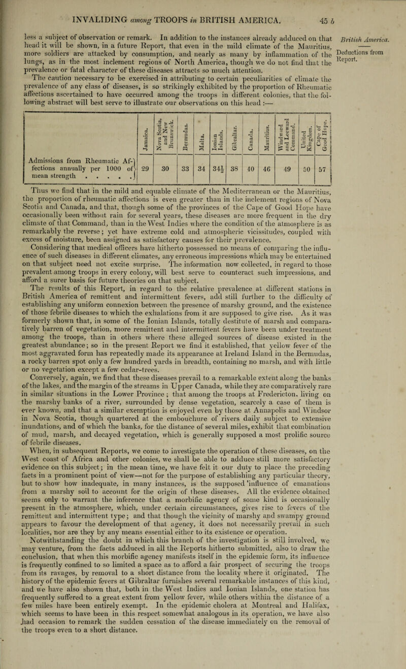 less a subject of observation or remark. In addition to the instances already adduced on that head it will be shown, in a future Report, that even in the mild climate of the Mauritius, more soldiers are attacked by consumption, and nearly as many by inflammation of the lungs, as in the most inclement regions of North America, though we do not find that the pr evalence or fatal character of these diseases attracts so much attention. The caution necessary to be exercised in attributing to certain peculiarities of climate the prevalence of any class of diseases, is so strikingly exhibited by the proportion of Rheumatic affections ascertained to have occurred among the troops in different colonies, that the fol¬ lowing abstract will best serve to illustrate our observations on this head :— ———----— Jamaica. Nova Scotia, and New Brunswick. Bermudas. jj Malta. Ionian Islands. J Gibraltar. Canada. Mauritius. j Windward and Leeward Command. j u ’S ° A tic a; * | O SM 8 A c 5 O o E o I Admissions from Rheumatic Af-l f fections annually per 1000 of> 29 30 33 34 O/tl 38 40 46 49 50 57 mean strength.J _ _j Thus we find that in the mild and equable climate of the Mediterranean or the Mauritius, the proportion of rheumatic affections is even greater than in the inclement regions of Nova Scotia and Canada, and that, though some of the provinces ot‘ the Cape of Good Hope have occasionally been without rain for several years, these diseases are more frequent in the dry climate of that Command, than in the West Indies where the condition of the atmosphere is as remarkably the reverse; yet have extreme cold and atmospheric vicissitudes, coupled with excess of moisture, been assigned as satisfactory causes for their prevalence. Considering that medical officers have hitherto possessed no means of comparing the influ¬ ence of such diseases in different climates, any erroneous impressions which may be entertained on that subject need not excite surprise. The information now collected, in regard to those pr evalent among troops in every colony, will best serve to counteract such impressions, and afford a surer basis for future theories on that subject. The results of this Report, in regard to the relative prevalence at different stations in British America of remittent and intermittent fevers, add still further to the difficulty of establishing any uniform connexion between the presence of marshy ground, and the existence of those febrile diseases to which the exhalations from it are supposed to give rise. As it wras formerly shown that, in some of the Ionian Islands, totally destitute of marsh and compara¬ tively barren of vegetation, more remittent and intermittent fevers have been under treatment among the troops, than in others where these alleged sources of disease existed in the greatest abundance; so in the present Report we find it established, that yellow fever of the most aggravated form has repeatedly made its appearance at Ireland Island in the Bermudas, a rocky barren spot only a few hundred yards in breadth, containing no marsh, and with little or no vegetation except a fewr cedar-trees. Conversely, again, we find that these diseases prevail to a remarkable extent along the banks of the lakes, and the margin of the streams in Upper Canada, while they are comparatively rare in similar situations in the Lower Province ; that among the troops at Fredericton, living on the marshy banks of a river, surrounded by dense vegetation, scarcely a case of them is ever known, and that a similar exemption is enjoyed even by those at Annapolis and Windsor in Nova Scotia, though quartered at the embouchure of rivers daily subject to extensive inundations, and of which the banks, for the distance of several miles, exhibit that combination of mud, marsh, and decayed vegetation, which is generally supposed a most prolific source of febrile diseases. When, in subsequent Reports, we come to investigate the operation of these diseases, on the West coast of Africa and other colonies, we shall be able to adduce still more satisfactory evidence on this subject; in the mean time, we have felt it our duty to place the preceding facts in a prominent point of view—not for the purpose of establishing any particular theory, but to show how inadequate, in many instances, is the supposed 'influence of emanations from a marshy soil to account for the origin of these diseases. All the evidence obtained seems only to warrant the inference that a morbific agency of some kind is occasionally present in the atmosphere, which, under certain circumstances, gives rise to fevers of the remittent and intermittent type; and that though the vicinity of marshy and swampy ground appears to favour the development of that agency, it does not necessarily prevail in such localities, nor are they by any means essential either to its existence or operation. Notwithstanding the doubt in which this branch of the investigation is still involved, we may venture, from the facts adduced in all the Reports hitherto submitted, also to draw the conclusion, that when this morbific agency manifests itself in the epidemic form, its influence is frequently confined to so limited a space as to afford a fair prospect of securing the troops from its ravages, by removal to a short distance from the locality where it originated. The history of the epidemic fevers at Gibraltar furnishes several remarkable instances of this kind, and we have also shown that, both in the West Indies and Ionian Islands, one station has frequently suffered to a great extent from yellow fever, while others within the distance of a few miles have been entirely exempt. In the epidemic cholera at Montreal and Halifax, which seems to have been in this respect somewhat analogous in its operation, we have also Jiad occasion to remark the sudden cessation of the disease immediately on the removal of the troops even to a short distance. British America. Deductions from Report.