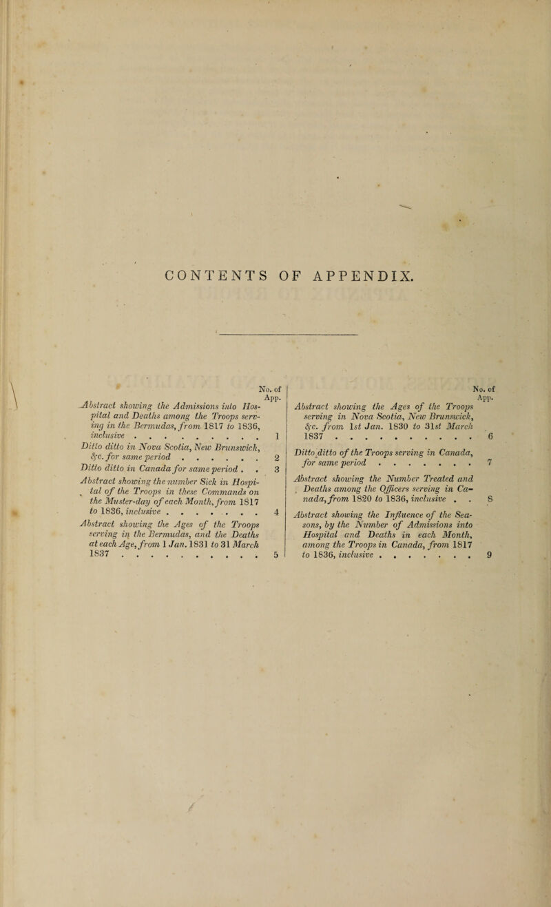 CONTENTS OF APPENDIX. No. of App. Abstract showing the Admissions into Hos¬ pital and Deaths among the Troops serv¬ ing in the Bermudas, from 1817 to 1836, inclusive.1 Ditto ditto in Nova Scotia, New Brunswick, fyc. for same period.2 Ditto ditto in Canada for same period . . 3 Abstract showing the number Sick in Hospi- . tal of the Troops in these Commands on the Muster-day of each Month, from 1817 to 1836, inclusive ....... 4 Abstract showing the Ages of the Troops serving in the Bermudas, and the Deaths at each Age, from 1 Jan, 1831 to 31 March No. of App. Abstract showing the Ages of the Troops serving in Nova Scotia, New Brunswick, §c. from ls£ Jan. 1830 to 31sf March 1837 6 Ditto ditto of the Troops serving in Canada, for same period.7 Abstract showing the Number Treated and , Deaths among the Officers serving in Ca¬ nada, from 1820 to 1836, inclusive . . S Abstract showing the Influence of the Sea¬ sons, by the Number of Admissions into Hospital and Deaths in each Month, among the Troops in Canada, from 1817