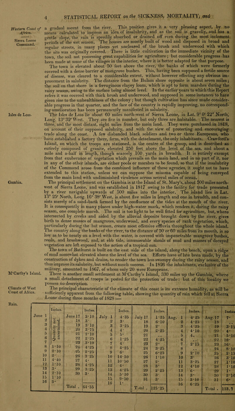 STATISTICAL REPORT on the SICKNESS, MORTALITY, and Western Coast of Africa. Sierra Leone Command. Isles de Loss- Gambia, McCarthy’s Island. Climate of West Coast of Africa. a gradual ascent from the river. This position gives it a very pleasing aspect, by no means calculated to impress an idea of insalubrity, and as the soil is gravelly, and has a oentle slope, the rain is speedily absorbed or drained off even during the most inclement periods of the wet season. The houses are mostly built of wood and disposed in broad and regular streets, in many places yet uncleared of the brush and underwood with which the site was originally covered. There is little cultivation in the immediate vicinity of the town, the soil not possessing great capabilities for agriculture; but considerable progress >has been made at some of the villages in the interior, where it is better adapted for that purpose. The town is elevated about 50 feet above the river, the banks of which w’ere formerly covered with a dense barrier of mangrove bushes. This, having been supposed a fertile source of disease, was cleared to a considerable extent, without however effecting any obvious im¬ provement in salubrity. The distance from the Bulam shore opposite is about seven miles; the soil on that shore is a ferruginous clayey loam, which is apt to form marshes during the rainy season, owing to the surface being almost level. In the earlier years to which this Report refers it was covered with thick brush and underwood, and supposed in some instances to have given rise to the unhealthiness of the colony ; but though cultivation has since made consider¬ able progress in that quarter, and the face of the country is rapidly improving, no correspond¬ ing amelioration has been permanently manifested in salubrity. The Isles de Loss lie about 60 miles north-wrest of Sierra Leone, in Lat. 9° 0' 22 North; Long. 13° 32' West. They are five in number, but only three are habitable. The nearest is three, and the most distant, eight miles from the main land. They were purchased in 1818, on account of their supposed salubrity, and with the view of protecting and encouraging trade along the coast. A few disbanded black soldiers and two or three Europeans, who have established a factory there, form, with the detachment, the only inhabitants. Crawford’s Island, on which the troops are stationed, is the centre of the group, and is described as entirely composed of granite, elevated 250 feet above the level of the sea, and about a mile and a-half in length, though scarcely 100 yards in breadth. It is entirely exempt from that exuberance of vegetation which prevails on the main land, and in no part of it, nor in any of the other islands, are either pools or marshes to be found, so that if the insalubrity of the Command arose from the combined influence of these agencies, it ought not to have extended to this station, unless we can suppose the miasma capable of being conveyed from the main land with undiminished virulence across several miles of ocean. The principal settlement on the Gambia is at the Island of St. Mary’s, about 500 miles north¬ west of Sierra Leone, and was established in 1817 owing to the facility for trade presented by a river navigable upwards of 500 miles into the interior. The island lies in Lat. 13° 25' North, Long. 16° 38' West, is about five miles in length and one in breadth, and con¬ sists merely of a sand-bank formed by the confluence of the tides at the mouth of the river. It is consequently in many places under high-water mark, which renders it, during the rainy season, one complete marsh. The soil is too light to be well fitted for agriculture, but, where intersected by creeks and aided by the alluvial deposits brought down by the river, gives birth to dense masses of mangroves, underwood, and every species of rank vegetation, which, particularly during the hot season, create most offensive effluvia throughout the whole island. The country along the banks of the river, to the distance of 50 or 60 miles from its mouth, is so low as to be nearly on a level with the water, is covered with impenetrable mangrove bushes, reeds, and brushwood, and, at ebb tide, innumerable shoals of mud and masses of decayed vegetation are left exposed to the action of a tropical sun. The town of Bathurst is built on the east side of the island, along the beach, upon a ridge of sand somewhat elevated above the level of the sea. Efforts have of late been made, by the construction Of dykes and drains, to render the town less swampy during the rainy season, and thus improve its salubrity, but without much success. In 1826 the inhabitants, exclusive of the military, amounted to 1867, of whom only 20 were Europeans. There is another small settlement at M‘Caithy’s Island, 330 miles up the Gambia, where a small detachment of troops is posted for the protection of trade: but of this locality we possess no description. The principal characteristic of the climate of this coast is its extreme humidity, as will be sufficiently apparent from the following table, showing the quantity of rain which fell at Sierra Leone during three months of 1828 :— Rain. June 1 Inches. June 17 Inches. 3-10 J uly 1 Inches. 4-35 July 17 Inches. 1-25 Aug-. 1 Inches. 4-25 Aug. 17 Inches 7* 2 O HZ £ IS 3- 2 3- 18 6-10 2 4-25 18 3 *.s 19 3-10 3 3-25 19 2- 3 4-25 19 3-15 4 C ’-Zj ‘t“> 20 3-75 4 4' 20 2-25 4 4-10 20 4- 5 « o 21 2-10 5 5* 21 • • 5 4. 21 5-10 6 O' 22 2-25 6 1 '25 22 4-25 6 22 10- 7 23 3-10 7 4- 23 2- 7 2-15 23 16* 8 1*10 24 4-25 8 4-25 24 3-25 8 24 8-10 9 2-10 25 2-25 9 6- 25 6-25 9 2-10 25 2-15 10 2 * 26 3-25 10 14-10 26 1-10 10 3- 26 3-10 11 4-40 1-10 27 4- 11 10-50 27 2- 11 3-25 27 1-10 12 2S 4-25 12 4- 28 3* 12 4-10 28 1*10 13 3* 29 3-25 13 4-25 29 2-25 13 6- 29 1 • 14 15 16 2-10 1 * 10 3* 30 3- 14 5-10 30 3- 14 3- 30 2-10 Total . 64-55 15 16 9-50 1- 31 Tntal . 3- 125-25 15 16 3-10 6-25 31 Total . 6* 123.7