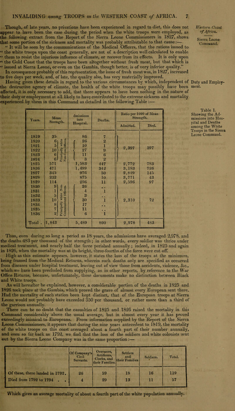 Though, of late years, no privations have been experienced in regard to diet, this does not appear to have been the case during the period when the white troops were employed, as the following extract from the Report of the Sierra Leone Commissioners in 1827, shows that some portion of the sickness and mortality was probably attributable to that, cause:— “ It will be seen by the communications of the Medical Officers, that the rations issued to “ the white troops upon the coast generally, are not of a description well calculated to enable <£ them to resist the injurious influence of climate, or recover from its effects. It is only upon “ the Gold Coast that the troops have been altogether without fresh meat, but that which is “ issued at Sierra Leone, or even on the Gambia, though better, is of very inferior quality.” In consequence probably of this representation, the issue of fresh meat was, in 1827, increased to five days per week, and, of late, the quality also, has very materially improved. Having given these details in regard to the various circumstances by which, independent of Duty and Eraploy- the destructive agency of climate, the health of the white troops may possibly have been ment. affected, it is only necessary to add, that there appears to have been nothing in the nature of their duty or employment at all likely to hav§ contributed to the extreme sickness and mortality experienced by them in this Command as detailed in the following Table :— Table 1. Showing the Ad¬ missions into Hos¬ pital and Deaths among the White Troops in the Sierra Leone Command. Years. Mean Strength. dmissions into Deaths. Ratio per 1000 of Mean Strength. Hospital. Admitted. Died. 1819 35 86 7 1820 6 © to % § r 26 2 1821 1822 5 10 * e k? • 10 27 1 9 t 2,397 397 1823 6 6 O 11 6 1824 6J •rj o (V& 3 2 1825 571 1,5S3 447 2,772 783 1826 471 1,499 342 3,183 726 1827 345 976 50 2,829 145 1828 232 875 10 3,771 43 1829 114 296 11 2,596 97 1830 91 § £ 26 • • 1831 1 X 8 Sg 4 1 1832 5 & o 3 • • 1833 10 £ - « > 30 1 l 2,310 72 1834 8 3 '55 « in 17 • • 1835 7 •3 a 11 , . 1836 2J o PL o L 6 1 • Total . 1,843 5,489 890 2,978 4S3 Western Coast of Africa. Sierra Leone Command. Thus, even during.so long a period as 18 years, the admissions have averaged 2,978, and the deaths 483 per thousand of the strength; in other words, every soldier was thrice under medical treatment, and nearly half the force perished annually; indeed, in 1825 and again in 1826, when the mortality was at ifs height, three-fourths of the force were cut off. High as this estimate appears, however, it states the loss of the troops at the minimum, being framed from the Medical Returns, wherein such deaths only are specified as occurred from diseases under hospital treatment, leaving out of view those from accidents, violence, &c., which we have been precluded from supplying, as in other reports, by reference to the War Office Returns, because, unfortunately, these documents make no distinction between Black and White troops. As will hereafter be explained, however, a considerable portion of the deaths in 1825 and 1826 took place at the Gambia, which proved the grave of almost ever)' European sent there. Had the mortality of each station been kept distinct, that of the European troops at Sierra Leone would not probably have exceeded 350 per thousand, or rather more than a third of the garrison annually. There can be no doubt that the casualties of 1825 and 1826 raised the mortality in this Command considerably above the usual average, but in almost every year it has proved exceedingly inimical to Europeans. From information supplied by the Report of the Sierra Leone Commissioners, it appears that during the nine years antecedent to 1819, the mortality of the white troops on this coast averaged about a fourth part of their number annually, and even so far back as 1792, we find that the loss of the soldiers and white colonists sent out by the Sierra Leone Company was in the same proportion :— Of Company’s Civil Servants. Overseers, Artificers, Clerks, and their Families. Settlers and their Families. Soldiers. » Total. Of these, there landed in 1792, 26 59 18 16 119 Died from 1792 to 1794 . , 4 29 13 11 57 Which gives an average mortality of about a fourth part of the white population annually.