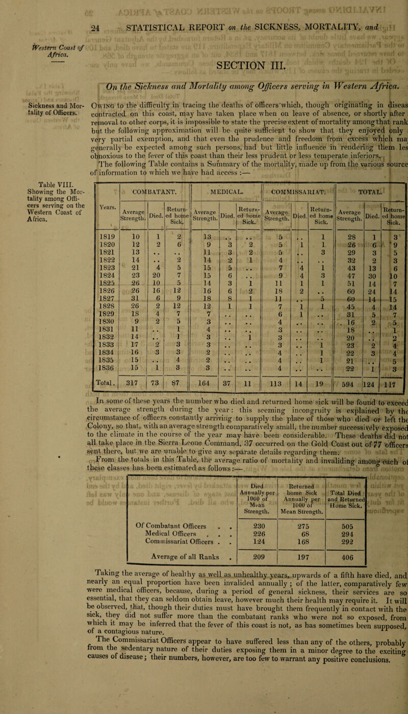Western Coast of Africa. Sickness and Mor¬ tality of Officers. Table VIII. Showing the Mor¬ tality among Offi¬ cers serving on the Western Coast of Africa. SECTION III. On the Sickness and Mortality among Officers serving in Western Africa. Owing to the difficulty in tracing the deaths of officers'which, though originating in diseas contracted on this coast, may have taken place when on leave of absence, or shortly after ; removal to other corps, it is impossible to state the precise extent of mortality among that rank but the following approximation will be quite sufficient to show that they enjoyed only very partial exemption, and that even the prudence and freedom from excess which ma generally be expected among such persons, had but little influence in rendering them les obnoxious to the fever of this coast than their less prudent or less temperate inferiors. The following Table contains a Summary of the mortality, made up from the various source of information to which we have had access :— 1 COMBATANT. MEDICAL. 1 COMMISSARIAT. TOTAL. Years. • Average Strength, Died. Return¬ ed home Sick. Average Strength. Died. Return¬ ed home Sick. Average Strength. Died. Return¬ ed home Sick. Average Strength. Died. Return¬ ed home Sick. 1819 10 1 2 13 • • * • 5 • • 1 28 1 3 1820 12 2 6 9 3 2 5 1 1 26 6 * 9 1821 13 • • • • 11 3 2 5 • • 3 29 3 5 1822 14 • « 2 14 2 1 4 • • , . 32 2 3 1823 21 4 5 15 5 • * 7 4 1 43 13 6 1824 23 20 7 15 6 • • 9 4 3 47 30 10 1825 26 10 5 14 3 1 11 1 1 51 60 14 24 7 1826 26 16 12 16 6 2 18 2 • • 14 1S27 31 6 9 18 8 1 11 • • 5 60 14 15 1828 26 2 12 12 1 1 7 1 1 45 4 14 1829 18 4 7 7 • • 6 1 • • 31 5 7 1830 9 2 5 3 • • 4 • • . 16 2 5 1831 11 • • 1 4 • • 3 • • 18 1 1832 14 • • 1 3 1 3 • • 20 • • 2 1833 17 2 3 3 • • 3 1 23 2 4 1834 16 3 3 2 • • 4 1 22 3 4 1835 15 • • 4 2 • • 4 1 21 5 1836 15 1 3 3 • • 4 • • 22 1 3 Total. 317 73 87 164 37 11 113 14 19 594 | 124 117 In some of these years the number who died and returned home sick will be found to exceed the average strength during the year: this seeming incongruity is explained by the circumstance of officers constantly arriving to supply the place of those who died or left the Colony, so that, with an average strength comparatively small, the number successively exposed to the climate in the course of the year may have been considerable. These deaths did not all take place in the Sierra Leone Command, 37 occurred on the Gold Coast out of 77 officers Sent there, but we are unable to give any separate details regarding them. From the totals in this Table, the average ratio of mortality and invaliding amona’ each of these classes has been estimated as follows:— Died Annually per 1000 of Mean Strength. Returned home Sick Annually per 1000 of Mean Strength. YV ‘if J Total Died and Returned Home Sick. Of Combatant Officers 230 275 505 Medical Officers . . 226 68 294 Commissariat Officers . 124 168 292 Average of all Ranks 209 197 406 | Taking the average of healthy as well as unhealthy years, upwards of a fifth have died, and nearly an equal proportion have been invalided annually; of the latter, comparatively few were medical officers, because, during a period of general sickness, their services are so essential, that they can seldom obtain leave, however much their health may require it. It will be observed, that, though their duties must have brought them frequently in contact with the sick, they did not suffer more than the combatant ranks who were not so exposed, from which it may be inferred that the fever of this coast is not, as has sometimes been supposed, of a contagious nature. rr The Commissariat Officers appear to have suffered less than any of the others, probably from the sedentary nature of their duties exposing them in a minor degree to the exciting causes of disease; their numbers, however, are too few to warrant any positive conclusions. &
