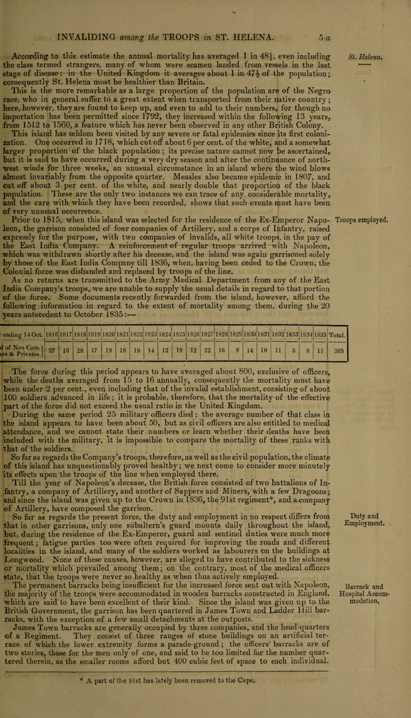 According to this estimate the annual mortality has averaged 1 in 48|, even including St. Helena. the class termed strangers, many of whom were seamen landed from vessels in the last - stage of disease; in the United Kingdom it averages about 1 in 47^ of the population; consequently St. Helena must be healthier than Britain. This is the more remarkable as a large proportion of the population are of the Negro race, who in general suffer to a great extent when transported from their native country; here, however, they are found to keep up, and even to add to their numbers, for though no importation has been permitted since 1792, they increased within the following 13 years, from 1512 to 1560, a feature which has never been observed in any other British Colony. This island has seldom been visited by any severe or fatal epidemics since its first coloni¬ zation. One occurred in 1718, which cut off about 6 per cent, of the white, and a somewhat larger proportion of the black population ; its precise nature cannot now be ascertained, but it is said to have occurred during a very dry season and after the continuance of north¬ west winds for three weeks, an unusual circumstance in an island where the wind blows almost invariably from the opposite quarter. Measles also became epidemic in 1807, and cut off about 3 per cent, of the white, and nearly double that proportion of the black population. These are the only two instances we can trace of any considerable mortality, and the care with which they have been recorded, shows that such events must have been of very unusual occurrence. Prior to 1815, when this island was selected for the residence of the Ex-Emperor Napo- Troops employed, leon, the garrison consisted of four companies of Artillery, and a corps of Infantry, raised expressly for the purpose, with two companies of invalids, all white troops, in the pay of the East India Company. A reinforcement of regular troops arrived with Napoleon, which was withdrawn shortly after his decease, and the island was again garrisoned solely by those of the East India Company till 1836, when, having been ceded to the Crown, the Colonial force was disbanded and replaced by troops of the line. As no returns are transmitted to the Army Medical Department from any of the East India Company’s troops, we are unable to supply the usual details in regard to that portion of the force. Some documents recently forwarded from the island, however, afford the following information in regard to the extent of mortality among them, during the 20 years antecedent to October 1835: — ending 14 Oct. d of Non Com.l ers & Privates J 1816 1817 1818 1819 1820 1821 1822 1S23 1824 1825 1826 1827 1828 1829 1830 1831 1832 1833 1834 1835 Total. 27 16 28 17 19 18 18 14 12 18 12 22 16 9 14 10 11 5 8 11 305 The force during this period appears to have averaged about 800, exclusive of officers, while the deaths averaged from 15 to 16 annually, consequently the mortality must have been under 2 per cent., even including that of the invalid establishment, consisting of about 100 soldiers advanced in life ; it is probable, therefore, that the mortality of the effective part of the force did not exceed the usual ratio in the United Kingdom. During the same period 25 military officers died; the average number of that class in the island appears to have been about 50, but as civil officers are also entitled to medical attendance, and we cannot state their numbers or learn whether their deaths have been included with the military, it is impossible to compare the mortality of these ranks with that of the soldiers. So far as regards the Company’s troops, therefore, as well as the civil population, the climate of this island has unquestionably proved healthy; we next come to consider more minutely its effects upon the troops of the line when employed there. Till the year of Napoleon’s decease, the British force consisted of two battalions of In¬ fantry, a company of Artillery, and another of Sappers and Miners, with a few Dragoons; and since the island was given up to the Crown in 1836, the 91st regiment*, and a company of Artillery, have composed the garrison. So far as regards the present force, the duty and employment in no respect differs from that in other garrisons, only one subaltern’s guard mounts daily throughout the island, but, during the residence of the Ex-Emperor, guard and sentinel duties were much more frequent; fatigue parties too wrere often required for improving the roads and different localities in the island, and many of the soldiers worked as labourers on the buildings at Longwood. None of these causes, however, are alleged to have contributed to the sickness or mortality which prevailed among them; on the contrary, most of the medical officers state, that the troops were never so healthy as when thus actively employed. The permanent barracks being insufficient for the increased force sent out with Napoleon, the majority of the troops were accommodated in wooden barracks constructed in England, which are said to have been excellent of their kind. Since the island wras given up to the British Government, the garrison has been quartered in James Town and Ladder Hill bar¬ racks, with the exception of a few small detachments at the outposts. James Towrn barracks are generally occupied by three companies, and the head-quarters of a Regiment. They consist of three ranges of stone buildings on an artificial ter¬ race of which the lower extremity forms a parade-ground ; the officers’ barracks are of two stories, those for the men only of one, and said to be too limited for the number quar¬ tered therein, as the smaller rooms afford but 400 cubic feet of space to each individual. Duty and Employment. Barrack and Hospital Accom¬ modation. * A part of the 91st has lately been removed to the Cape.