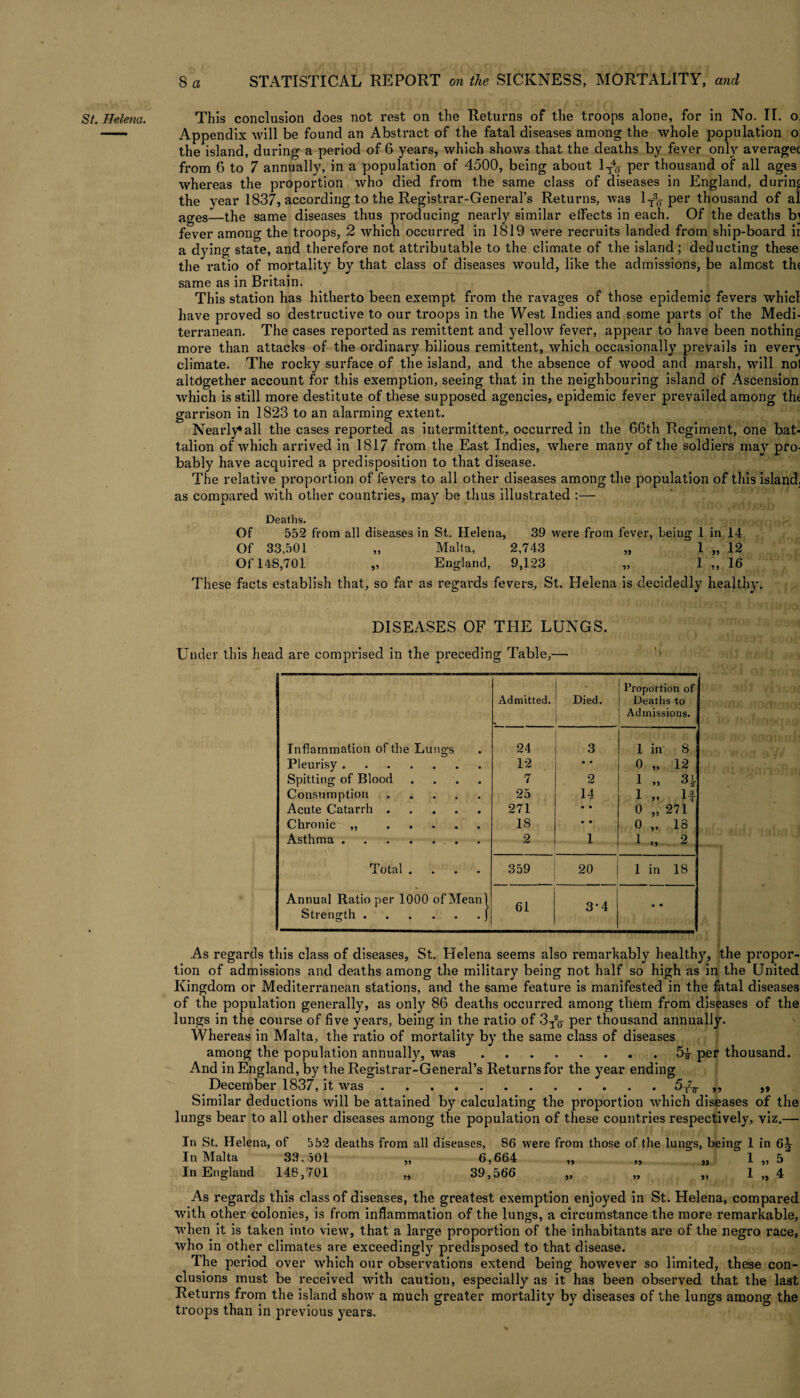 St. Helena. This conclusion does not rest on the Returns of the troops alone, for in No. II. o; ——- Apoendix will be found an Abstract of the fatal diseases among the whole population o: the^sland, dui-ing a period of 6 years, which shows that the deaths by fever only avei-agec from 6 to 7 annually, in a population of 4500, being about 1-f^ per thousand of all ages whereas the proportion who died from the same class of diseases in England, dui’inc the year 1837, accoi-ding to the Registrar-Genei-al’s Returns, was 1^ per thousand of al agesI_the same diseases thus producing nearly similar effects in each. Of the deaths b] fever among the troops, 2 which occuiTed in 1819 were l'ecruits landed from ship-boai*d ir a dying state, and therefoi’e not attributable to the climate of the island; deducting these the ratio of mortality by that class of diseases would, like the admissions, be almost th< same as in Britain. This station has hitherto been exempt from the ravages of those epidemic fevers whicl have proved so destructive to our ti’oops in the West Indies and some parts of the Medi- ten-anean. The cases reported as remittent and yellow fever, appear to have been nothing more than attacks of the oi'dinary bilious remittent, which occasionally prevails in ever) climate. The rocky surface of the island, and the absence of wood and marsh, will nol altogether account for this exemption, seeing that in the neighbouring island of Ascension which is still more destitute of these supposed agencies, epidemic fever prevailed among the garrison in 1823 to an alai-ming extent. Nearly* all the cases reported as intermittent, occurred in the 66th Regiment, one bat¬ talion of which arrived in 1817 from the East Indies, where many of the soldiei’s may pro¬ bably have acquired a predisposition to that disease. The relative proportion of fevers to all other diseases among the population of this island, as compai’ed with other countries, may be thus illustrated :— Deaths. Of 552 from all diseases in St. Helena, 39 were from fever, being 1 in 14 Of 33,501 „ Malta, 2,743 „ 1 „ 12 Of 148,701 „ England, 9,123 „ 1 ,, 16 These facts establish that, so far as l’egards fevers, St. Helena is decidedly healthy. DISEASES OF THE LUNGS. Under this head are compi’ised in the preceding Table,—• Proportion of Admitted. Died. Deaths to ** Admissions. Inflammation of the Lungs 24 3 — 1 in 8 Pleurisy. 12 • • 0 „ 12 Spitting of Blood .... 7 2 1 „ 3> Consumption. 25 14 1 „ H Acute Catarrh. 271 • • 0 „ 271 Chronic .. 18 • • 0 „ 18 Asthma. 2 1 I ,, 2 Total .... 359 20 1 in 18 Annual Ratio per 1000 of Mean 1 Strength.j 61 3-4 • • As regards this class of diseases, St. Helena seems also remai’kably healthy, the propoi*- tion of admissions and deaths among the militai’y being not half so high as in the United Kingdom or Mediteri’anean stations, and the same featui’e is manifested in the fatal diseases of the population generally, as only 86 deaths occui’red among them from diseases of the lungs in the course of five yeai’s, being in the ratio of 3y^ per thousand annually. Whereas in Malta, the ratio of mortality by the same class of diseases among the population annually, was.per thousand. And in England, by the Registrar-Genei’al’s Returns for the year ending December 1837, it was.5-/^ ,, ,, Similar deductions will be attained by calculating the pi’oportion which diseases of the lungs bear to all other diseases among the population of these countries respectively, viz.— In St. Helena, of 552 deaths from all diseases, 86 were from those of the lungs, being 1 in 6^ In Malta 33.501 „ 6,664 „ „ „ 1„5 In England 148,701 „ 39,566 „ „ „ 1„4 As regai'ds this class of diseases, the gx*eatest exemption enjoyed in St. Helena, compai’ed with other colonies, is from inflammation of the lungs, a circumstance the more remai’kable, when it is taken into view, that a large pi’oportion of the inhabitants are of the negro race, who in other climates are exceedingly predisposed to that disease. The pei’iod over which our observations extend being however so limited, these con¬ clusions must be received with caution, especially as it has been observed that the last Retuims from the island show a much greater mortality by diseases of the lungs among the troops than in previous years.