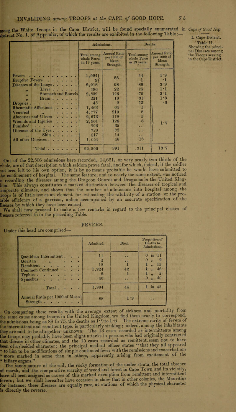 moncr the White Troops in the Cape District, will be found specially enumerated in ibstract No. I. of Appendix, of which the results are exhibited in the following Table :— Admissions. Deaths. Total among in 19 years. Annual Ratio per 1000 of Mean Strength. Total among in 19 years. Annual Ratio per 1000 of Mean Strength. Fevers. 1,9941 88 44 19 Eruptive Fevers. 9f 1 •1 Diseases of the Lungs. 2,218 98 89 3-9 „ Liver. 496 22 25 1-1 ,, Stomach and Bowels 2,859 126 70 3'1 ,, Brain. 221 10 31 1*3 Dropsies. 48 2 13 •6 Rheumatic Affections. 1,463 64 I Venereal „ . 4,777 210 8 Abscesses and Ulcers ..... 2,673 118 5 i Wounds and Injuries. 2,861 126 6 > 1*7 Punished. 796 35 « • Diseases of the Eyes. 720 32 • • „ Skin. 317 14 • ■ All other Diseases. 1,054 46 CO * Total. 22,506 991 .311 13‘7 Out of the 22,506 admissions here recorded, 14,661, or very nearly two-thirds of the vhole, are of that description which seldom prove fatal, and for which, indeed, if the soldier lad been left to his own option, it is by no means probable he would have submitted to ;he confinement of hospital. The same feature, and to nearly the same extent, was noticed n recording the diseases among the Dragoon Guards and Dragoons in the United King- lorn. This always constitutes a marked distinction between the diseases of tropical and ;emperate climates, and shows that the number of admissions into hospital among the ;roops is of little use as an element for estimating the salubrity of a station, or the pro- )able efficiency of a garrison, unless accompanied by an accurate specification of the liseases by which they have been caused. We shall now proceed to make a few remarks in regard to the principal classes of liseases referred to in the preceding Table. FEVERS. Under this head are comprised— Proportion of Admitted. Died. Deaths to Admissions. Quotidian Intermittent . 11 • • 0 in 11 Quartan ,, ... 2 9 • 0 ,, 2 Remittent. 15 1 1 „ 15 Common Continued 1,924 42 1 „ 46 Typhus . 2 1 1 „ 2 Synochus . 40 • • 0 „ 40 Total .... 1,994 44 1 in 45 Annual Ratio per 1000 of Meanl Strength.) 88 1-9 • • On comparing these results with the average extent of sickness and mortality fi om the same cause among troops in the United Kingdom, we find them nearly to conespond, the admissions being as 88 to 75, the deaths as 1 * 9 to 1 • 6 I he extreme rarity of feveis of the intermittent and remittent type, is particularly striking ; indeed, among the inhabitants they are said to be altogether unknown. 4 he 13 cases recorded as inteimittents among the troops may probably have been slight attacks in persons who had originally contracted that disease in other climates, and the 15 cases recorded as remittent, seem not to have been of a decided character; the principal medical officer states ‘‘that they all appealed “ to him to be modifications of simple continued fever with the remissions and exacerbations “ more marked in some than in others, apparently arising from excitement of the ct biliary organs.” The sandy nature of the soil, the rocky formation of the under strata, the total absence of marsh, and the comparative scarcity of wood and forest in Cape I own and its vicinity, have all been assigned as causes of this marked exemption from remittent and inteimittent fevers ; but we shall hereafter have occasion to show that in other colonies, the Maui itius for instance, these diseases are equally^ rare, at stations of which the physical chaiactei is directly the reverse. Cape of Good Hop I. Cape District. 'Table IT. Showing the princi¬ pal Diseases among the Troops serving