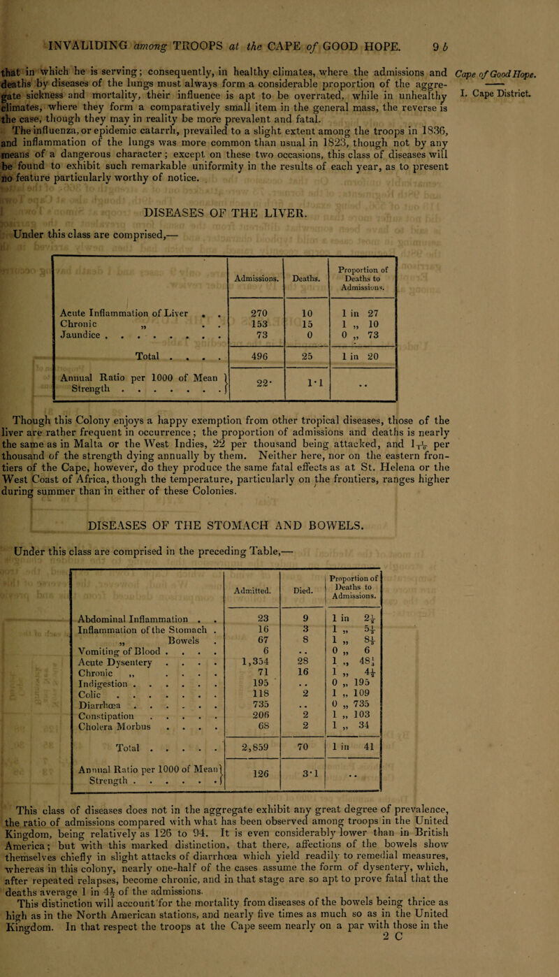 that in which he is serving; consequently, in healthy climates, where the admissions and deaths by diseases of the lungs must always form a considerable proportion of the aggre¬ gate sickness and mortality, their influence is apt to be overrated, while in unhealthy climates, where they form a comparatively small item in the general mass, the reverse is the case, though they may in reality be more prevalent and fatal. The influenza, or epidemic catarrh, prevailed to a slight extent among the troops in 1836, and inflammation of the lungs was more common than usual in 1823, though not by any means of a dangerous character; except on these two occasions, this class of diseases will be found to exhibit such remarkable uniformity in the results of each year, as to present no feature particularly worthy of notice. DISEASES OF THE LIVER. Under this class are comprised,— Admissions. Deaths. Proportion of Deaths to Admissions. Acute Inflammation of Liver . 270 10 1 in 27 Chronic „ 153 15 1 „ io Jaundice. 73 0 0 „ 73 Total .... 496 25 1 in 20 Annual Ratio per 1000 of Mean 1 22* 1*1 Strength.j • • Though this Colony enjoys a happy exemption from other tropical diseases, those of the liver are rather frequent in occurrence; the proportion of admissions and deaths is nearly the same as in Malta or the West Indies, 22 per thousand being attacked, and 1^ per thousand of the strength dying annually by them. Neither here, nor on the eastern fron¬ tier's of the Cape, however, do they produce the same fatal effects as at St. Helena or the West Coast of Africa, though the temperature, particularly on the frontiers, ranges higher during summer than in either of these Colonies. DISEASES OF THE STOMACH AND BOWELS. Under this class are comprised in the preceding Table,— Admitted. Died. Proportion of Deaths to Admissions. Abdominal Inflammation . 23 9 1 in 2^- Inflammation of the Stomach 16 3 1 55 54 „ Bowels 67 8 1 55 84 Vomiting of Blood . 6 • • 0 „ 6 Acute Dysentery 1,354 28 1 481 Chronic ,, ... 71 16 1 „ 4* Indigestion. 195 • • 0 „ 195 Colic. 118 2 1 „ 109 Diarrhoea. 735 • • 0 „ 735 Constipation .... 206 2 1 „ 103 Cholera Morbus 68 2 i ,, 34 Total .... • 2,859 70 1 in 41 Annual Ratio per 1000 of Mean) Strength.) 126 3*1 • « This class of diseases does not in the aggregate exhibit any great degree of prevalence, the ratio of admissions compared with what has been observed among troops in the United Kingdom, being relatively as 126 to 94. It is even considerably lower than in British America; but with this marked distinction, that there, affections of the bowels show themselves chiefly in slight attacks of diarrhoea which yield readily to remedial measures, whereas in this colony, nearly one-half of the cases assume the form of dysentery, which, after repeated relapses, become chronic, and in that stage are so apt to prove fatal that the deaths average 1 in 4^ of the admissions. This distinction will account for the mortality from diseases of the bowels being thrice as high as in the North American stations, and nearly five times as much so as in the United Kingdom. In that respect the troops at the Cape seem nearly on a par with those in the 2 C Cape of Good Hope