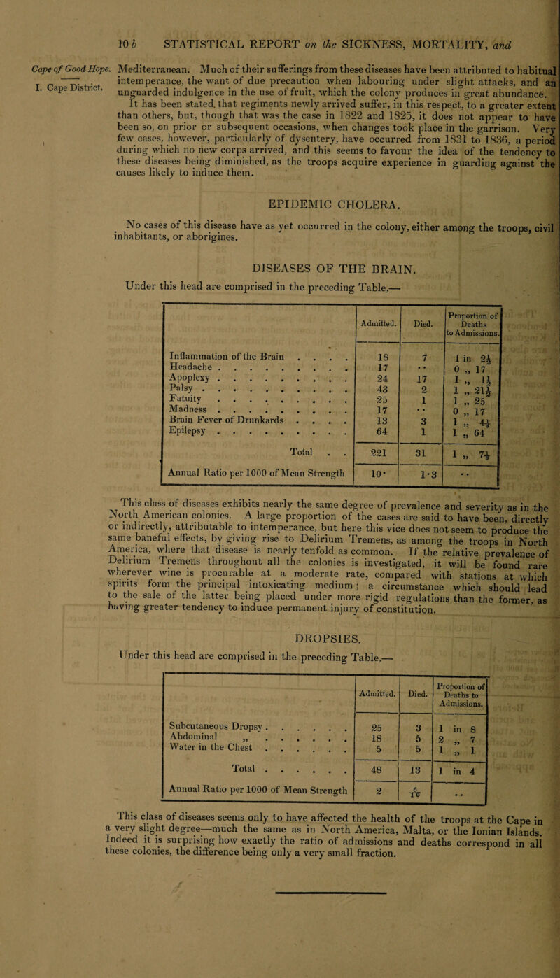 Cape of Good Hope. I. Cape District. 1 Mediterranean. Much of their sufferings from these diseases have been attributed to habitual intemperance, the want of due precaution when labouring under slight attacks, and an unguarded indulgence in the use of fruit, which the colony produces in great abundance. It has been stated, that regiments newly arrived suffer, in this inspect, to a greater extent than others, but, though that was the case in 1822 and 1825, it does not appear to have been so, on prior or subsequent occasions, when changes took place in the garrison. Very few cases, however, particularly of dysentery, have occurred from 1831 to 1836, a period during which no new corps arrived, and this seems to favour the idea of the tendency to these diseases being diminished, as the troops acquire experience in guarding against the causes likely to induce them. EPIDEMIC CHOLERA. No cases of this disease have as yet occurred in the colony, either among the troops, civil inhabitants, or aborigines. ' DISEASES OF THE BRAIN. Under this head are comprised in the preceding Table,— Admitted. Died. Proportion of Deaths to Admissions. • Inflammation of the Brain .... IS 7 1 in 2i 0 „ 17 Headache. 17 • • Apoplexy.. 24 17 1 „ lh Palsy. 43 2 1 „ 211 Fatuity. 25 1 1 „ 25 Madness. 17 • • 0 „ 17 Brain Fever of Drunkards .... 13 3 1 ,» 44- Epilepsy. 64 1 1 „ 64 Total 221 31 1 „ n Annual Ratio per 1000 of Mean Strength 10* 1*3 • • This class of diseases exhibits nearly the same degree of prevalence and severity as in the North American colonies. A large proportion of the cases are said to have been, directly or indirectly, attributable to intemperance, but here this vice does not seem to produce the same baneful effects, by giving rise to Delirium Tremens, as among the troops in North America, where that disease is nearly tenfold as common. If the relative prevalence of Delirium Tremens throughout all the colonies is investigated, it will be found rare wherever wine is procurable at a moderate rate, compared with stations at which spirits form the principal intoxicating medium; a circumstance which should lead to the sale of the latter being placed under more rigid regulations than the former, as having greater tendency to induce permanent injury of constitution. DROPSIES. Under this head are comprised in the preceding Table,— Admitted. Died. Proportion of Deaths to Admissions. Subcutaneous Dropsy. 25 3 1 in 8 Abdominal .. 18 5 2 „ 7 Water in the Chest. 5 5 1 „ 1 Total. 48 13 1 in 4 Annual Ratio per 1000 of Mean Strength 2 6 rtr • • This class of diseases seems only to have affected the health of the troops at the Cape in a very slight degree—much the same as in North America, Malta, or the Ionian Islands. Indeed it is surprising how exactly the ratio of admissions and deaths correspond in all' these colonies, the difference being only a very small fraction.