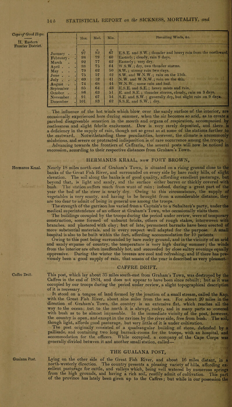 II. Eastern Frontier District. Herraanus Kraal. Caffre Drift- Gualana Post. STATISTICAL REPORT on the SICKNESS, MORTALITY, and Max. Med. Min. Prevailing Winds, &e. January . o 97 0 82 o 67 E.S.E. and S.W.; thunder and heavy rain from the northward. February . 98 79 60 Easterly ; cloudy, rain 8 days. M arch 92 77 62 Easterly ; very dry. April . 88 75 64 W.S.W.; dry, two thunder storms. May . 79 62 50 SAY.; strong rain two days. June . 75 57 42 S.W. and W.N.W.; rain on the 15th. July . 69 52 41 N.W. and W.N.W.; rain on the 4th. ; August 74 68 44 W.N.W.; some rain and hail. September 85 64 43 E.S.E. and S.E.; heavy mists and rain. October . 86 63 51 E. and S.E.; thunder storms, cloudy, rain on 3 days. November 91 67 54 S.E. and S.W.; generally dry, but slight rain on 9 days. December 101 83 62 S.S.E. and S.W. ; dry. The influence of the hot winds which blow over the sandy surface of the interior, are occasionally experienced here during summer, when the air becomes so arid, as to create a parched disagreeable sensation in the mouth and organs of inspiration, accompanied by restlessness and slight febrile excitement. Dew is very rarely deposited, and there is a deficiency in the supply of rain, though not so great as at some of the stations further to the eastward. Notwitlistanding these peculiarities, however, the climate is uncommonly salubrious, and severe or protracted indisposition is of rare occurrence among the troops. Advancing tovyards the frontiers of Caffraria, the several posts will now be noticed in succession, according to their respective distances from Graham’s Town. HERMANUS KRAAL, now FORT BROWN, Nearly 18 miles north-east of Graham’s Town, is situated on a rising ground close to the banks of the Great Fish River, and surrounded on evex’y side by bare rocky hills, of slight elevation. The soil along the banks is of good quality, affording excellent pasturage, but beyond that, is light and sandy, and the surface either barren or thickly covei’ed with bush. The station suffers much from want of rain ; indeed, during a great pai’t of the year the bed of the xfiver is nearly dry. Owing to this circumstance, the supply of vegetables is very scanty, and having to be brought from a considerable distance, they ai'e too dear to admit of being in general use among the troops. Thesti’ength of the garrison has varied from a Captain’s to a Subaltern’s party, under the medical superintendence of an officer at Graham’s Town, who occasionally visits them. The buildings occupied by the ti'oops during the peifiod under l'eview, were of temporally construction, some formed of unburnt bricks, others of rough stakes, interwoven with branches, and plasterad wfith clay; but of late, permanent barracks have been eincted of more substantial materials, and in evei’y respect well adapted for the purpose. A small hospital is also to be built within the fort, affording accommodation for 10 patients. Owing to this post being surrounded by bare rocky ground, and in the vicinity of an arid and sandy expanse of counti-y, the temperature is vei'y high during summer; the winds from the interior are often insufferably hot, and succeeded by close sulti'y evenings equally oppressive. During the winter the breezes are cool and refreshing, and if there has pre- viously been a good supply of rain, that season of the year is described as very pleasant. CAFFRE DRIFT. This post, which lay about 35 miles south-east from Graham’s Town, was destroyed by the Caffres in the end of 1834, and does not appear to have been since rebuilt; but as it was occupied by our troops during the period under review, a slight topographical descifiption of it is necessary. It stood on a tongue of land formed by the junction of a small stream, called the Kap, with the Groat Fish River, about nine miles from the sea. For about 20 miles in the direction of Graham’s Town, the couhtry is an extensive flat, which reaches all the way to the ocean; but to the north it is abrupt, rocky, and in many parts so covered with bush as to be almost impassable. In the immediate vicinity of the post, howevex*, the country is open, and except in the ravines by the xfiver side, free from bush. . The soil, though light, affords good pasturage, but very little of it is under cultivation. The post originally consisted of a quadrangular building of stone, defended by a pallisade, and containing two long barrack-rooms for the troops, with an hospital, and accommodation for the officers. While occupied, a company of the Cape Corps was generally divided between it and another small station, called— THE GUALANA POST, t Lying on the other side of the Great Fish River, and about 16 miles distant, in a north-westeidy direction. The country presents a pleasing variety of hills, affording ex¬ cellent pasturage for cattle, and valleys which, being well watei'ed by numerous spxfings fi'om the high grounds, and having a rich soil, readily admit of cultivation. This part of the province has lately been given up to the Caffres; but while in our possession the