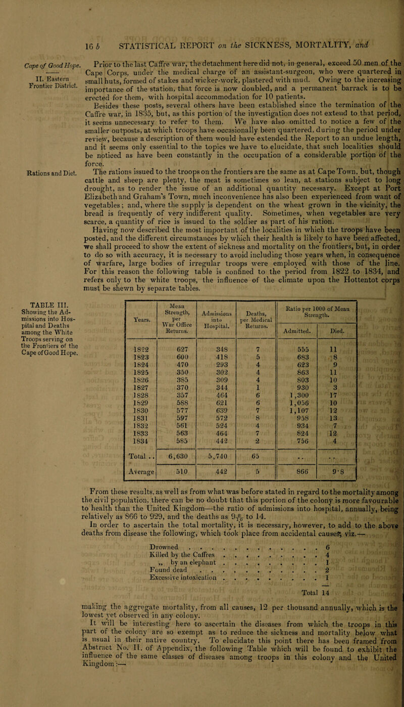 Cape of Good Hope. II. Eastern Frontier District. Rations and Diet. Prior to the last Caffre war, the detachment here did not, in general, exceed 50 men of the Cape Corps, under the medical charge of an assistant-surgeon, who were quartered in small huts, formed of stakes and wicker-work, plastered with mud. Owing to the increasing importance of the station, that force is now doubled, and a permanent barrack is to be erected for them, with hospital accommodation for 10 patients. Besides these posts, several others have been established since the termination of the Caffre war, in 1835, but, as this portion of the investigation does not extend to that period, it seems unnecessary to refer to them. We have also omitted to notice a few of the smaller outposts, at which troops have occasionally been quartered, during the period under review, because a description of them would have extended the Report to an undue length, and it seems only essential to the topics we have to elucidate, that such localities should be noticed as have been constantly in the occupation of a considerable portion of the force. The rations issued to the troops on the frontiers are the same as at Cape Town, but, though cattle and sheep are plenty, the meat is sometimes so lean, at stations subject to long drought, as to render the issue of an additional quantity necessary. Except at Port Elizabeth and Graham’s Town, much inconvenience has also been experienced from want of vegetables; and, where the supply is dependent on the wheat grown in the vicinity, the bread is frequently of very indifferent quality. Sometimes, when vegetables are very scarce, a quantity of rice is issued to the soldier as part of his ration. Having now described the most important of the localities in which the troops have been posted, and the different circumstances by which their health is likely to have been affected, we shall proceed to show the extent of sickness and mortality on the frontiers, but, in order to do so with accuracy, it is necessary to avoid including those years when, in consequence of warfare, large bodies of irregular troops were employed with those of the line. For this reason the following table is confined to the period from 1822 to 1834, and refers only to the white troops, the influence of the climate upon the Hottentot corps must be shewn by separate tables. TABLE III. Showing the Ad¬ missions into Hos¬ pital and Deaths among the White Troops serving on the Frontiers of the Cape of Good Hope. Years. Mean Strength, per War Office Returns. Admissions into Hospital. Deaths, per Medical Returns. Ratio per 1 Sirei Admitted. 300 of Mean lgth. Died. 1822 627 348 7 555 11 1823 600 418 5 683 8 1824 470 293 4 623 9 1825 350 302 4 863 11 1826 3S5 309 4 803 10 1827 370 344 1 930 3 1S28 357 464 6 1 ,300 17 1829 588 621 6 1,056 10 1830 577 639 7 1,107 12 1831 597 572 8 958 13 1832 561 524 4 934 7 1833 563 464 7 824 12 1834 5S5 442 2 756 4 Total .. 6,630 5,740 65 • • Average 510 442 5 866 9-8 From these results, as well as from what was before stated in regard to the mortality among the civil population, there can be no doubt that this portion of the colony is more favourable to health than the United Kingdom—the ratio of admissions into hospital, annually, being relatively as 866 to 929, and the deaths as 9t8q to 14. In order to ascertain the total mortality, it is necessary, however, to add to the above deaths from disease the following, which took place from accidental causes; viz.— Drowned.6 Killed by the Caffres.4 ,, by an elephant.1 Found dead.2 Excessive intoxication.. . . 1 Total 14 making the aggregate mortality, from all causes, 12 per thousand annually, which is the lowest yet observed in any colony. It will be interesting here to ascertain the diseases from which the troops in this part of the colony are so exempt as to reduce the sickness and mortality' below what is usual in their native country. To elucidate this point there has been framed from Abstract No. II. of Appendix, the following Table which will be found to exhibit the influence of the same classes of diseases among trooos in this colony and the United Kingdom:— J
