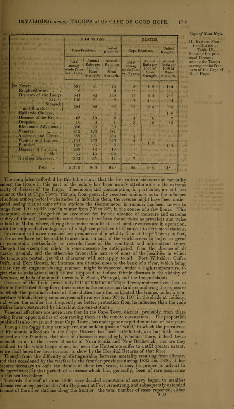 ADMISSIONS. DEATHS. Cape Frontiers. United Kingdom. Cape Frontiers. United Kingdom. (T f H{( , , , Total Annual Annual Total Annual Animal among whole Force Ratio per Ratio per among Ratio per Ratio per 1000 of 1000 of whole Force 1000 of 1000 of in 13 Years. Mean Mean in 13 years. Mean Mean Strength. Strength. Strength. Strength. By Fevers. 537 81 75 8 1-2 1'4 Eruptive Fevers . 2 3 • • • • Diseases of the Lungs 541 82 148 16 2-4 7-7 „ Liver. 140 21 8 7 1- •4 „ Stomach 1 and Bowels . . . j 5S4 88 94 15 23 •8 Epidemic Cholera. • • • • 4 • • • • 1-2 Diseases of the Brain . 65 10 6 . 4 *6 •7 Dropsies .... 10 2 1 3 * 5 •3 Rheumatic Affections . 396 59 50 • • Venereal ,, 813 123 ] SI • • Abscesses and Ulcers . 669 101 133 1 Wounds and Injuries . 1,104 166 126 4 f 1*8 Punished . , . 168 25 8 • • 1-4 Diseases of the Eyes . 283 43 19 • • ,, Skin . 65 10 29 I • • All other Diseases. 363 55 44 j 1 7 Total 5,740 866 929 65 9-8 14* Cape of Good Hope. II. Eastern Fron¬ tier District. Table IV. Showing the prin¬ cipal Diseases among the Troops serving on the Fron¬ tiers of the Gape of Good Hope. The comparison afforded by this table shows that the low ratio of sickness and mortality among the troops in this part of the colony has been mainly attributable to the extreme rarity of diseases of the lungs. Pneumonia and consumption, in particular, are still less common than at Cape Town, though, from generally received opinions as to the influence Df sudden atmospherical vicissitudes in inducing them, the reverse might have been antici¬ pated, seeing that at some of the stations the thermometer in summer has been known to range from 110° to 64°, and in winter from 75° to 32°, in the course of a few hours. This exemption cannot altogether be accounted for by the absence of moisture and extreme iridity of the soil, because the same diseases have been found twice as prevalent and twice is fatal in Malta, where, during the summer months at least, similar causes are in operation, ivith the supposed advantage also of a high temperature little subject to extreme variations. Fevers are still more rare and less productive of mortality than at Cape Town; in fact, so far as we have yet been able to ascertain, no part of the world seems to enjoy so great in exemption, particularly as regards those of the remittent and intermittent types. Though this exemption might in some measure be anticipated, from the absence of all narshy ground, and the otherwise favourable nature of most of the localities in which die troops are posted, yet that character will not apply to all. Fort Wiltshire, Caffre Drift, and Fort Brown, for instance, are situated close to the bank of a river, which being flther dry or stagnant during summer, might be expected, under a high temperature, to rive rise to exhalations such as are supposed to induce febrile diseases in the vicinity of fumiares, or beds of mountain torrents, in Spain, Portugal, and the Ionian Islands. Diseases of the brain prove only half as fatal as at Cape Town, and are even less so than in the United Kingdom; their rarity is the more remarkable considering the exposure to which the peculiar nature of their duties has often subjected the troops, under a tem¬ perature which, during summer, generally ranges from 95° to 110° in the shade at midday, ind when the soldier has frequently no better protection from its influence than the rude svicker huts constructed by himself at the out-stations. Venereal affections are more rare than in the Cape Town district, probably from there being fewer opportunities of contracting them at the remote, out-stations. The proportion punished is also lower, and, as at Cape Town, has undergone a rapid diminution of late years. Though the foggy damp atmosphere, and sudden gusts of wind, to which the prevalence )f Rheumatic affections in the Cape District has been attributed, are but little expe¬ rienced on the frontiers, that class of diseases is exceedingly common there, indeed twice is much so as in the severe climates of Nova Scotia and New Brunswick; nor are they :onfined to the white troops alone, for even the Hottentots suffer to a still greater extent, is we shall hereafter have occasion to show by the Hospital Returns of that force. Though, from the difficulty of distinguishing between mortality resulting from climate, md that occasioned by the warfare in the frontier provinces during 1835 and 1836, it has aecome necessary to omit the details of these two years, it may be proper to advert to die prevalence, at that period, of a disease which has, generally, been ol rare occurrence n this healthy colony. Towards the end of June 1836, very decided symptoms of scurvy began to manifest fliemselves among part of the 75th Regiment at Fort Armstrong, and subsequently extended to most of the other stations along the frontier the total number of cases reported, either 2D ft