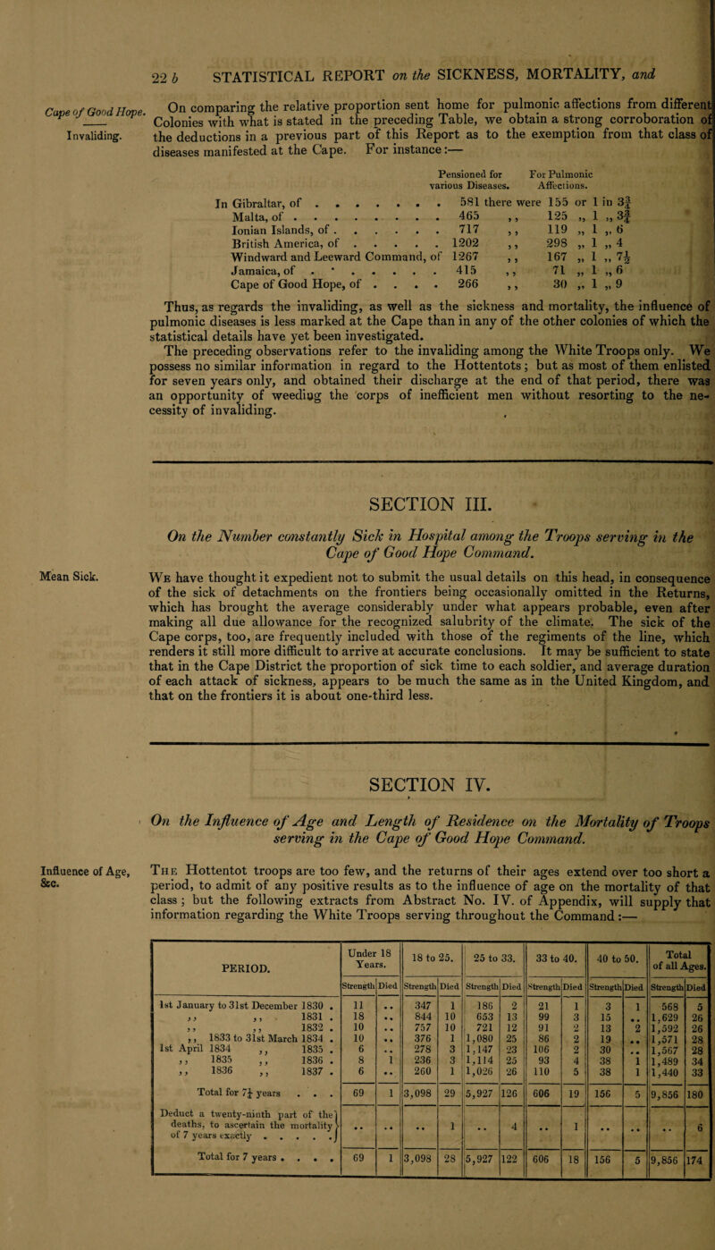 Invaliding. Mean Sick. Influence of Age, &c. 22 b STATISTICAL REPORT on the SICKNESS, MORTALITY, and On comparing the relative proportion sent home for pulmonic affections from different Colonies with what is stated in the preceding Table, we obtain a strong corroboration of the deductions in a previous part of this Report as to the exemption from that class of diseases manifested at the Cape. For instance:— Pensioned for For Pulmonic various Diseases. Affections. Gibraltar, of. 581 there were 155 or 1 in 3f Malta, of. 465 J ? 125 33 1 3 3 3| Ionian Islands, of. 717 5 ) 119 33 1 3 3 6 British America, of. 1202 5 5 298 33 1 33 4 Windward and Leeward Command, of 1267 3 3 167 33 1 3 3 H tXamaica, of • • • • • • 415 3 3 71 33 1 33 6 Cape of Good Hope, of . . . . 266 3 3 30 33 1 33 9 Thus, as regards the invaliding, as well as the sickness and mortality, the influence of pulmonic diseases is less marked at the Cape than in any of the other colonies of which the statistical details have yet been investigated. The preceding observations refer to the invaliding among the White Troops only. We possess no similar information in regard to the Hottentots; but as most of them enlisted for seven years only, and obtained their discharge at the end of that period, there was an opportunity of weeding the corps of inefficient men without resorting to the ne¬ cessity of invaliding. SECTION III. On the Number constantly Sick in Hospital among the Troops serving in the Cape of Good Hope Command. We have thought it expedient not to submit the usual details on this head, in consequence of the sick of detachments on the frontiers being occasionally omitted in the Returns, which has brought the average considerably under what appears probable, even after making all due allowance for the recognized salubrity of the climate. The sick of the Cape corps, too, are frequently included with those of the regiments of the line, which renders it still more difficult to arrive at accurate conclusions. It may be sufficient to state that in the Cape District the proportion of sick time to each soldier, and average duration of each attack of sickness, appears to be much the same as in the United Kingdom, and that on the frontiers it is about one-third less. SECTION IV. > On the Influence of Age and Length of Residence on the Mortality of Troops serving in the Cape of Good Hope Command. The Hottentot troops are too few, and the returns of their ages extend over too short a period, to admit of any positive results as to the influence of age on the mortality of that class ; but the following extracts from Abstract No. IV. of Appendix, will supply that information regarding the White Troops serving throughout the Command:— PERIOD. Under 18 Years. 18 to 25. 25 to 33. 33 to 40. 40 to 50. Total of all Ages. Strength Died Strength Died Strength Died Strength Died Strength Died Strength Died 1st January to 31st December 1830 . 11 • • 347 1 | 186 2 21 1 3 1 568 5 ,, ,, 1831 . 18 • • 844 10 653 13 99 3 15 1,629 26 3 3 ) 3 1832 • 10 • • 757 10 721 12 91 2 13 2 1,592 26 ,, 1833 to 31st March 1834 . 10 • • 376 1 |l, 080 25 86 2 19 1,571 28 1st April 1834 ,, 1835 . 6 • • 278 3 1,147 23 106 2 30 • • ,1,567 28 ,, 1835 ,, 1836 . 8 1 236 3 1,114 25 93 4 38 1 1,489 34 ,, 1836 ,, 1837 . 6 • • 260 1 1,026 26 110 5 38 1 11,440 33 Total for years 69 1 3,098 29 5,927 126 606 19 156 5 9,856 180 Deduct a twenty-ninth part of the! deaths, to ascertain the mortality > of 7 years exactly.J 1 • • 4 • • 1 6 5 9,856 174