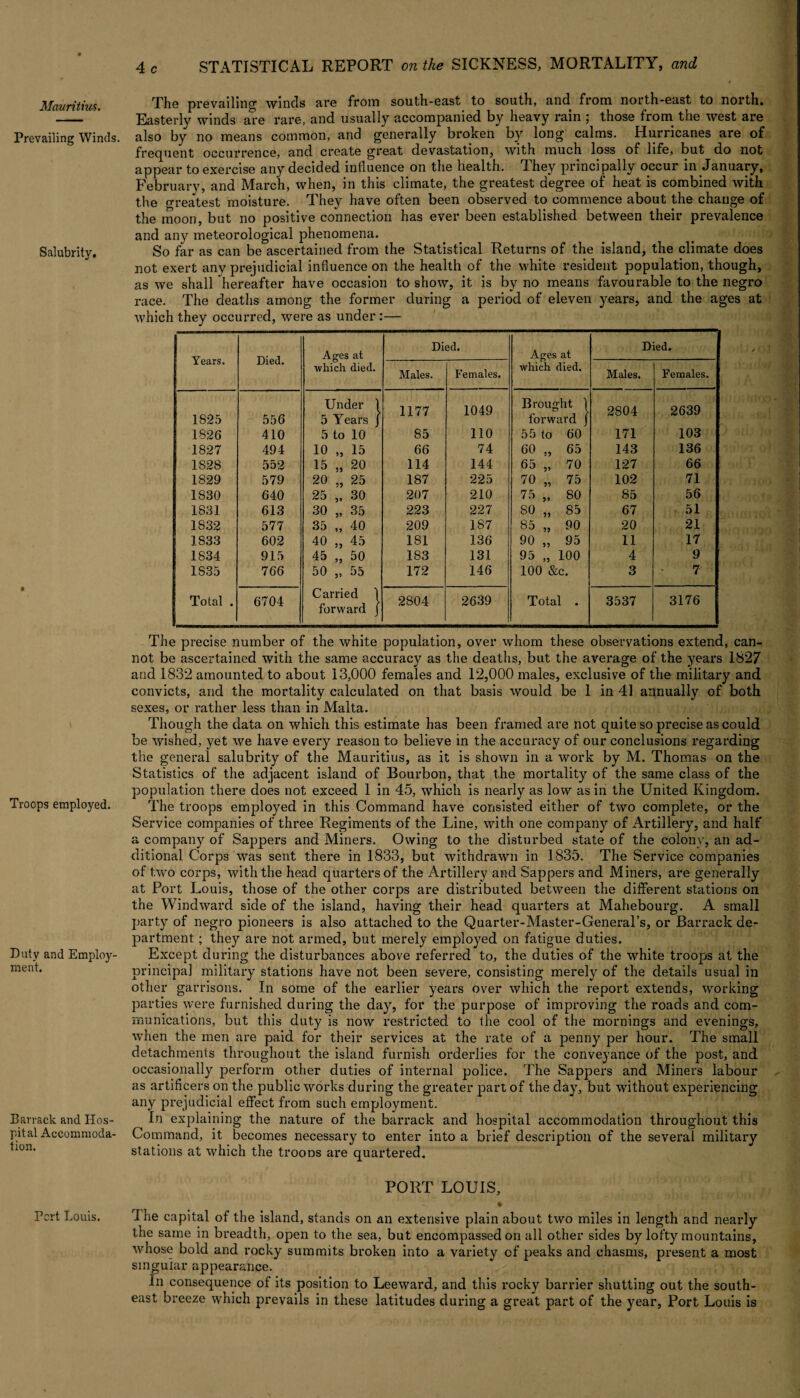 Prevailing Winds. Salubrity. Troops employed. Duty and Employ¬ ment. Barrack and Hos¬ pital Accommoda¬ tion. Pert Louis. 4 c STATISTICAL REPORT on the SICKNESS, MORTALITY, and The prevailing winds are from south-east to south, and from north-east to north. Easterly winds a^e rare, and usually accompanied by heavy rain ; those from the west are also by no means common, and generally broken by long calms. Hurricanes are of frequent occurrence, and create great devastation, with much loss of life, but do not appear to exercise any decided influence on the health, They principally occur in January, February, and March, when, in this climate, the greatest degree of heat is combined with the greatest moisture. They have often been observed to commence about the change of the moon, but no positive connection has ever been established between their prevalence and any meteorological phenomena. So far as can be ascertained from the Statistical Returns of the island, the climate does not exert any prejudicial influence on the health of the white resident population, though, as we shall hereafter have occasion to show, it is by no means favourable to the negro race. The deaths among the former during a period of eleven years, and the ages at which they occurred, were as under :— Years. Died. Ages at Died. Ages at which died. Died. which died. Males. Females. Males. Females. 1825 556 Under 1 5 Years J 1177 1049 Brought 1 forward j 2804 2639 1826 410 5 to 10 85 110 55 to 60 171 103 1827 494 10 „ 15 66 74 60 „ 65 143 136 1828 552 15 „ 20 114 144 65 „ 70 127 66 1829 579 20 „ 25 187 225 70 „ 75 102 71 1830 640 25 „ 30 207 210 75 „ 80 85 56 1831 613 30 „ 35 223 227 80 „ 85 67 51 1832 577 35 „ 40 209 187 85 „ 90 20 21 1833 602 40 „ 45 181 136 90 „ 95 11 17 1834 915 45 „ 50 183 131 95 „ 100 4 9 1S35 766 50 „ 55 172 146 100 &c. 3 7 Total . 6704 Carried 1 forward j 2804 2639 Total . 3537 3176 The precise number of the white population, over whom these observations extend, can¬ not be ascertained with the same accuracy as the deaths, but the average of the years 1827 and 1832 amounted to about 13,000 females and 12,000 males, exclusive of the military and convicts, and the mortality calculated on that basis would be 1 in 41 annually of both sexes, or rather less than in Malta. Though the data on which this estimate has been framed are not quite so precise as could be wished, yet we have every reason to believe in the accuracy of our conclusions regarding the general salubrity of the Mauritius, as it is shown in a work by M. Thomas on the Statistics of the adjacent island of Bourbon, that the mortality of the same class of the population there does not exceed 1 in 45, which is nearly as low as in the United Kingdom. The troops employed in this Command have consisted either of two complete, or the Service companies of three Regiments of the Line, with one company of Artillery, and half a company of Sappers and Miners. Owing to the disturbed state of the colony, an ad¬ ditional Corps was sent there in 1833, but withdrawn in 1835. The Service companies of two corps, with the head quarters of the Artillery and Sappers and Miners, are generally at Port Louis, those of the other corps are distributed between the different stations on the Windward side of the island, having their head quarters at Mahebourg. A small party of negro pioneers is also attached to the Quarter-Master-General’s, or Barrack de¬ partment ; they are not armed, but merely employed on fatigue duties. Except during the disturbances above referred to, the duties of the white troops at the principal military stations have not been severe, consisting merely of the details usual in other garrisons. In some of the earlier years over which the report extends, working parties were furnished during the day, for the purpose of improving the roads and com¬ munications, but this duty is now restricted to the cool of the mornings and evenings, when the men are paid for their services at the rate of a penny per hour. The small detachments throughout the island furnish orderlies for the conveyance of the post, and occasionally perform other duties of internal police. The Sappers and Miners labour as artificers on the public works during the greater part of the day, but without experiencing any prejudicial effect from such employment. In explaining the nature of the barrack and hospital accommodation throughout this Command, it becomes necessary to enter into a brief description of the several military stations at which the trooos are quartered. PORT LOUIS, % I he capital of the island, stands on an extensive plain about two miles in length and nearly the same in breadth, open to the sea, but encompassed on all other sides by lofty mountains, whose bold and rocky summits broken into a variety of peaks and chasms, present a most singular appearance. In consequence of its position to Leeward, and this rocky barrier shutting out the south¬ east breeze which prevails in these latitudes during a great part of the year, Port Louis is