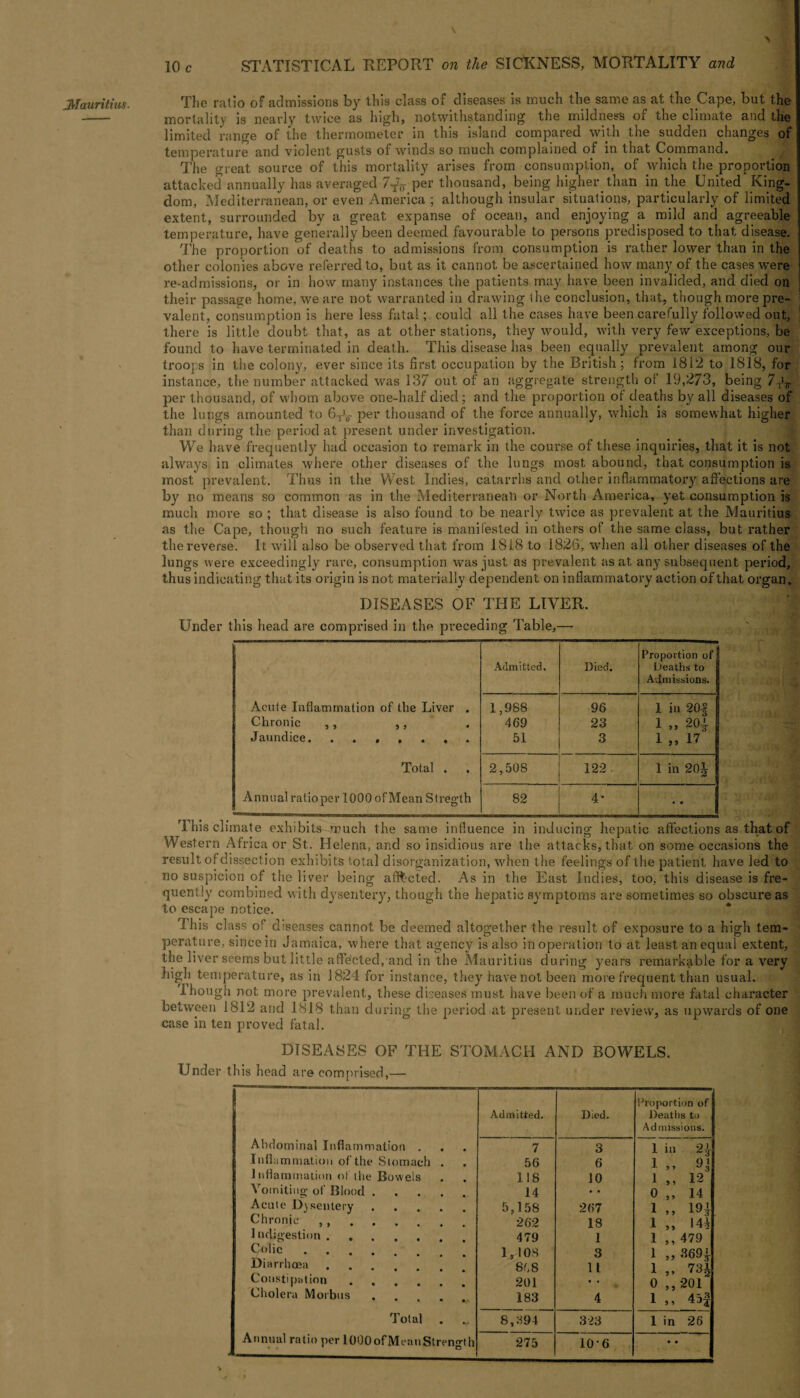 The ratio of admissions by this class of diseases is much the same as at the Cape, but the mortality is nearly twice as high, notwithstanding the mildness of the climate and the limited range of the thermometer in this island compared with the sudden changes of temperature and violent gusts of winds so much complained of in that Command. The great source of this mortality arises from consumption, of which the proportion attacked annually has averaged 7TV per thousand, being higher.than in the United King¬ dom, Mediterranean, or even America ; although insular situations, particularly of limited extent, surrounded by a great expanse of ocean, and enjoying a mild and agreeable temperature, have generally been deemed favourable to persons predisposed to that disease. The proportion of deaths to admissions from consumption is rather lower than in the other colonies above referred to, but as it cannot be ascertained how many of the cases were re-admissions, or in how many instances the patients may have been invalided, and died on their passage home, we are not warranted in drawing the conclusion, that, though more pre¬ valent, consumption is here less fatal; could all the cases have been carefully followed out, there is little doubt that, as at other stations, they would, with vex-y few exceptions, be found to have terminated in death. This disease has been equally prevalent among our troops in the colony, ever since its first occupation by the British; fi’om 1812 to 1818, for instance, the number attacked was 137 out of an aggregate strength of 19,273, being 7 rV per thousand, of whom above one-half died ; and the proportion of deaths by all diseases of the lungs amounted to 6TV per thousand of the force annually, which is somewhat higher than during the period at present under investigation. We have frequently had occasion to remark in the course of these inquiries, that it is not always in climates where other diseases of the lungs most abound, that consumption is most prevalent. Thus in the West Indies, catarrhs and other inflammatoiy affections are by no means so common as in the Mediterranean or North America, yet consumption is much more so ; that disease is also found to be nearly twice as prevalent at the Mauritius as the Cape, though no such feature is manifested in others of the same class, but leather the reverse. It will also be observed that from 1818 to 1826, when all other diseases of the lungs were exceedingly rare, consumption was just as prevalent as at. any subsequent period, thus indicating that its origin is not materially dependent on inflammatory action of that organ. DISEASES OF THE LIVER. Under this head are comprised in the preceding Table,—- Proportion of Admitted. Died. Deaths to Admissions. Acute Inflammation of the Liver . 1,988 96 1 in 20J Chronic , , , , 469 23 i „ m Jaundice. 51 3 1 17 Total . 2,508 122. 1 in 20^ Annual ratio per lOOOofMean Stregth 82 4- • • This climate exhibits much the same influence in inducing hepatic affections as that of Western Africa or St. Helena, and so insidious are the attacks, that on some occasions the result of dissection exhibits total disorganization, when the feelings of the patient have led to no suspicion of the liver being affbcted. As in the East Indies, too, this disease is fre¬ quently combined with dysentery, though the hepatic symptoms are sometimes so obscure as to escape notice. 3 his class of diseases cannot be deemed altogether the result of exposure to a high tem¬ perature, since in Jamaica, where that agency is also in operation to at least an equal extent, the liver seems but little affected, and in the Mauritius during years remarkable for a very .high temperature, as in 1824 for instance, they have not been more frequent than usual. 1 hough not more prevalent, these diseases must have been of a much more fatal chai’acter between 1812 and 1818 than du ring the period at present under review, as upwards of one case in ten proved fatal. DISEASES OF THE STOMACH AND BOWELS. Under this head are comprised,— Admitted. Died. Proportion of Deaths to Admissions. Abdominal Inflammation . 7 3 1 in 2^ 1 ,, 9] Inflammation of the Stomach . 56 6 Inflammation of the Bowels 118 10 1 ,, 12 Vomiting of Blood .... 14 • ■ 0 ,, 14 Acute Dysentery. 5,158 267 1 ,, 19> Chronic ,, 262 18 1 „ 14* 1 n digestion. 479 1 1 ,, 479 Colic. 1,108 3 1 ,, 3694 Diarrhoea. 868 11 1 „ 731 Constipation . 201 • • 0 ,,201 Cholera Morbus. 183 4 1 ,, 45 j Total . ... 8,:-S94 323 1 in 26