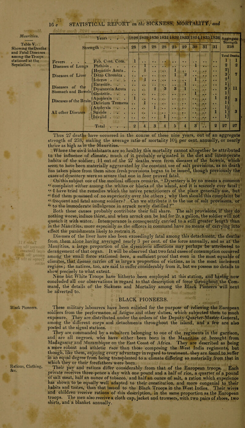 Table V. Showing theDeaths and Fatal Diseases among the Troops stationed at the Seychelles. Black Pioneers. Rations, Clothing, & c. 1G £ STATISTICAL REPORT on the SICKNESS, MORTALITY, and Years . 1828 1829 1830 1831 1832 1833 1834 1S35 1836 Aggregate - . Strength 258 Stren • • • • 28 28 28 28 25 29 30 31 31 Total Deaths. Fevers Feb. Cent. Com. 1 1 1 Diseases of Lungs Phthisis . 1 1 • • • • 2 2 Hepatitis Acuta. 1 • • • • 1 21 Diseases of Liver < Ditto Chronica . 1 2 3 7 Icterus . 1 1 • • • • 2* Diseases of the Enteritis. 1 1) Dysenteria Acuta Gastritis. 2 3 3 1 9} 11 Stomach and Bowels 1 • • • • l) Diseases of the Brain* 'Apoplexia Delirium Tremens 1 1 1 8 3 f Asphyxia • • 1 All other Diseases < 1 i\ 3 1 ^Invalid . 1 ]J Total 2 4 3 4 5 4 3 2 27 27 Thus 27 deaths have occurred in the course of these nine years, out of an aggregate strength of 258, making the average ratio of mortality 10^ per cent, annually, or nearly thrice as high as in the Mauritius. Where the civil inhabitants are so healthy this mortality cannot altogether be attributed to the influence of climate, much of it probably originated in the diet and intemperate habits of the soldier; 11 out of the 27 deaths were from diseases of the bowels, which seem to have been materially aggravated by the constant use of salt provisions, as no death has taken place from them since fresh provisions began to be issued, though previously the cases of dysentery were so severe that one in four proved fatal. On this subject one of the medical officers remarks, “ Dysentery is by no means a common (t complaint either among the whites or blacks of the island, and it is scarcely ever fatal; “ I have tried the remedies which the native practitioners of the place generally use, but (< find them possessed of no superiority over the others ; why then should this complaint be “ frequent and fatal among soldiers? Can we attribute it to the use of salt provisions, or “ to the immoderate indulgence in arrack newly distilled?” Both these causes probably contribute their full share. The salt provisions, if they do nothing worse, induce thirst, and when arrack can be had for 2s. a gallon, the soldier will not quench it with water. Intemperance is consequently carried to a still greater length than in the Mauritius, more especially as the officers in command have no means of carrying into effect the punishments likely to restrain it. Diseases of the liver have also been exceedingly fatal among this detachment, the deaths from them alone having averaged nearly 3 per cent, of the force annually, and as at the Mauritius, a large proportion of the dysenteric affections may perhaps be attributed to derangement of that organ. It will be observed that two fatal cases of consumption occurred among the small force stationed here, a sufficient proof that even in the most equable of climates, that disease carries off as large a proportion of victims, as in the most inclement regions ; the natives, too, are said to suffer considerably from it, but we possess no details to show precisely to what extent. None but White Troops have hitherto been employed at this station, and having ;now concluded all our observations in regard to that description of force throughout the Com¬ mand, the details of the Sickness and Mortality among the Black Pioneers will next be adverted to. BLACK PIONEERS. These military labourers have been enlisted for the purpose of relieving the European soldiers from the performance of fatigue and other duties, which subjected them to much exposure. They are distributed under the orders of the Deputy-Quarter-Master-General, among the different corps and detachments throughout the island, and a few are also posted at the signal stations. They are commanded by a subaltern belonging to one of the regiments in the garrison, and are all negroes, who have either been born in the Mauritius or brought from Madagascar and Mozambique on the East Coast of Africa. They are described as being a more robust and athletic race than those composing the West India regiments, but though, like them, enjoying every advantage in regard to treatment, they are found to suffer in an equal degree from being transplanted to a climate differing so materially from that in which they or their forefathers were born. Their pay and rations differ considerably from that of the European troops. Each private receives three-pence a day with one pound and a half of x*ice, a quarter of a pound of salt meat, half an ounce of tobacco, and half an ounce of salt, a ration which experience has shown to be equally well adapted to their constitution, and more congenial to their habits and tastes, than that issued to the Black Troops in the West Indies. Their wives and children receive rations of this description, in the same proportion as the European troops. 1 he men also receive a cloth cap, jacket and trowsers, with two pairs of shoes, two shirts, and a blanket annuallv.