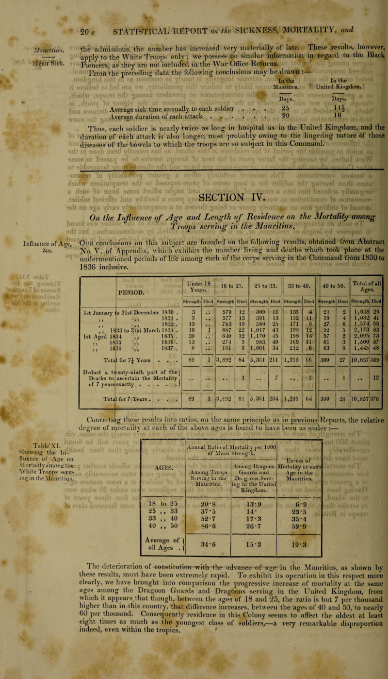 Mauritius. ?\Iean Sicli. the admissions, the number has increased very materially of late. Those results, however, apply to the White Troops only; we possess no similar information in regard to the Black Pioneers, as they are not included in the War Office Returns. From the preceding data the following conclusions may be drawn :— In the In the Mauritius. ’ United Kingdom. Average sick time annually to each soldier Average duration of each attack . Days. Days. 25 1U 20 10 Thus, each soldier is nearly twice as long in hospital as in the United Kingdom, and the duration pf each attack is also longer, most probably owing to the lingering nature of those diseases of the bowels to which the troops are so subject in this Command. . eni08 xu mnafiq od ot sorma , ( ,f .7;;; , •fj'&i :: ■ -nmotex 1o vhlio/imriq istnu (hhtir enoitntqmst sdt o.t l>s .« rbi/a do oqod omo3 hip fir, ,'tyibloa Inylyffb bar, yrltRod ydt no 02-g vIibo /iov. unno C3 v» V MS l On the Influence of ydJ Jud : noiJfisiixtttiilodK 70 ..b SECTION IV. Age and Length of Residence on Troops serving in the Mauritius. • ■ U r> f T t a [n ' 10 t O j the Mortality among Influence of A we Our conclusions on this subject are founded on the following results, obtained from Abstract &c. = ’ No. V. of Appendix, which exhibits the number living and deaths which took place at the undermentioned periods of life among each of the corps serving in the Command from 1830 to 1836 inclusive. Unde 18 18 to 25. ' 25 to 33. 33 to 40. 40 to 50. Total of all PERIOD. Y ears. j Ages. Strength Died Strength Died Strength Died Strength Died Strength Died Strength Died 1st January to 31st December 1830 . 3 m # 570 12 309 11 135 4 21 2 1,038 29 ,, ,, 1831. 3 • • 577 13 301 13 132 11 19 4 1,032 41 ,, ., 1832 . 13 • • 783 19 1 580 25 171 8 27 6 1,574 58 ,, 1833 to 31st March 1834 . 19 1 887 22 1,017 43 198 12 , 5-2 5 2,173 83 1st April 1834 ,, 1835 . 30 , , G40 12 1,170 45 198 14 57 2 2,095 73 ,, 1835 ,, 1836. 13 . . 274 3 983 40 169 11 61 3 1,500 57 ,, 1836 ,, 1837 . 8 161 3 1,001 34 212 6 63 5 1,445 48 Total for Years . . 89 1 | 3,892 84 5,361 211 1,215 GG 300 27 10,857 389 Deduct a twenty-ninth part of the] i Deaths to ascertain the Mortality , . . • • , j • • 3 . . 7 • • 2 • • 1 • • 13 of 7 years exactly.) ■ Total for 7 Years .... 1 89 | 1 .3,692 81 1 5,361 204 1,215 64 300 26 10,857 376 Converting these results into ratios, on the same principle as in previous*Reports, the relative degree of mortality at each of the above ages is found to have been as under:— Table'XI. Showing the In¬ fluence of Age on Mortality among tfre White Troops serv¬ ing in the Mauritius. Annual Ratio of Mortality per 1000 of Mean Strength. Excess of Mortality at each Age iu tiie Mauritius. AGES. Among Troops Serving in the Mauritius. Among Dragoon Guards and Dri.gwOiis Serv¬ ing in the United Kingdom. IS to 25 20 ’ 8 13*9 6-9 25 ,, 33 37*5 14* 235 33 ,, 40 52-7 17-3 35*4 40 ,, 50 S6-6 26 7 59-9 Average of 1 34-6 15-3 all Ages . ( 193 1 he deterioration ot constitution with the advance of age in the Mauritius, as shown by these results, must have been extremely rapid. To exhibit its operation in this respect more clearly, we have brought into comparison the progressive increase of mortality at the same ages among the Dragoon Guards and Dragoons serving in the United Kingdom, from which it appears that though, between the ages of 18 and 25, the ratio is but 7 per thousand higher than in this country, that difference increases, between the ages of 40 and 50, to nearly 60 per thousand. Consequently residence in this Colony seems to affect the oldest at least eight times as much as the youngest class of soldiers,—a very remarkable disproportion indeed, even within the tropics.