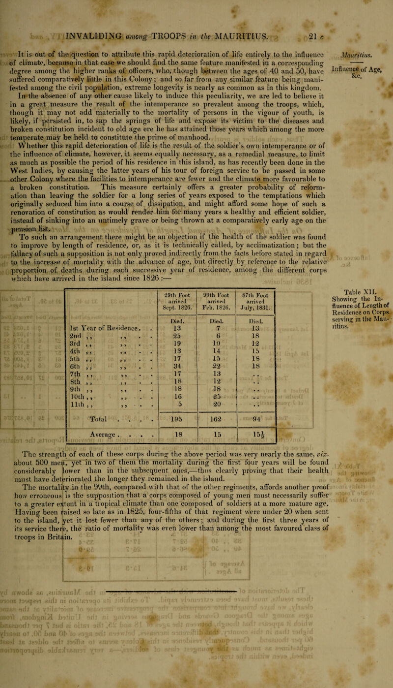 It is out of the question to attribute this vapid deterioration of life entirely to the influence of climate, because in that case we should find the same feature manifested in a corresponding degree among the higher ranks of officers, who, though between the ages of 40 and 50, have suffered comparatively little in this Colony; and so far from any similar feature being mani¬ fested among the civil population, extreme longevity is nearly as common as in this kingdom. In the absence of any other cause likely to induce this peculiarity, we are led to believe it in a great measure the result of the intemperance so prevalent among the troops, which, though it may not add materially to the mortality of persons in the vigour of youth, is likely, if persisted in, to sap the springs of life and expose its victim to the diseases and broken constitution incident to old age ere he has attained those years which among the more temperate may be held to constitute the prime of manhood. Whether this rapid deterioration of life is the result of the soldier’s own intemperance or of the influence of climate, however, it seems equally necessary, as a remedial measure, to limit as much as possible the period of his residence in this island, as has recently been done in the West Indies, by causing the latter years of his tour of foreign service to be passed in some other Colony where the facilities to intemperance are fewer and the climate more favourable to a broken constitution. This measure certainly offers a greater probability of reform¬ ation than leaving the soldier for a long series of years exposed to the temptations which originally seduced him into a course of dissipation, and might afford some hope of such a renovation of constitution as would render him for many years a healthy and efficient soldier, instead of sinking into an untimely grave or being thrown at a comparatively early age on the pension li$t. To such an arrangement there might be an objection if the health of the soldier was found to improve by length of residence, or, as it is technically called, by acclimatization; but the fallacy of such a supposition is not only proved indirectly from the facts before stated in regard to the increase of mortality with the advance of age, but directly by reference to the relative proportion of deaths during each successive year of residence, among the different corps which have arrived in the island since 1826 :— 29th Foot 99th Foot 1 87th Foot arrived arrived arrived Sept. 1826. Feb. 1826. 1 July, 1831. Died. Died. Died. 1st Year of Residence. 13 7 13 2nd 3 3 3 3 • 25 6 18 3rd M 3 3 * 19 10 12 4th 3 3 3 3 * 13 14 15 5th 3 3 3 3 • • 17 15 IS 6th 3 3 3 3 • 34 22 13 18 7 th 3 3 3 3 * 17 . • 8th 33 ; 3 • ♦ 18 12 9th 3 3 3 3 • 18 18 10th ,, ,, . . 16 25 11th ,, ,, . 5 20 Total .... 195 162 94 Average .... 18 15 15i The strength of each of these corps during the above period was very nearly the same, viz. about 500 men, yet in two of them the mortality during the first four years will be found considerably lower than in the subsequent ones,—thus clearly proving that their health must have deteriorated the longer they remained in the island. The mortality in the 99t.h, compared with that of the other regiments, affords another proof how erroneous is the supposition that a corps composed of young men must necessarily suffer to a greater extent in a tropical climate than one composed of soldiers at a more mature age. Having been raised so late as in 1825, four-fifths of that regiment were under 20 when sent to the island, yet it lost fewer than any of the others; and during the first three years of its service there, the ratio of mortality was even lower than among the most favoured class of troops in Britain. I o t os o* a* Oc .. yd ir/vodg sb yiorn jyyqeoi a\A (no i ^ .rnoD^ni/l bnsgooilt ioq \ j vhfisn ot ,0(5 bm Mauritius. Influence of Age, &c. Table XII. Showing the In¬ fluence of Length of Residence on Corps serving in the Mau¬